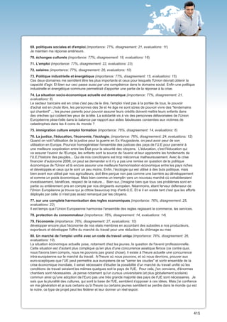 69. politiques sociales et d'emploi (importance: 77%, disagreement: 21, evaluations: 11)
Je maintien ma réponse antérieure.
70. échanges culturels (importance: 77%, disagreement: 18, evaluations: 16)
71. L'emploi (importance: 77%, disagreement: 22, evaluations: 23)
72. salaires (importance: 77%, disagreement: 26, evaluations: 10)
73. Politique industrielle et énergétique (importance: 77%, disagreement: 15, evaluations: 15)
Ces deux domaines me semblent être les plus importants et ceux pour lesquels l'Union devrait obtenir la
capacité d'agir. Et bien sur ceci passe aussi par une compétence dans le domaine social. Enfin une politique
industrielle et énergétique commune permettrait d'apporter une partie de la réponse à la crise.
74. La situation socio-économique actuelle est dramatique (importance: 77%, disagreement: 21,
evaluations: 8)
Le secteur bancaire est en crise c'est peu de le dire, l'emploi n'est pas à la portée de tous, le pouvoir
d'achat est en chute libre, les personnes des 3e et 4e âge ne sont sûres de pouvoir vivre des "lendemains
qui chantent" ... les jeunes parents pour pouvoir assurer leurs crédits doivent mettre leurs enfants dans
des crèches qui coûtent les yeux de la tête. La solidarité vis à vis des personnes défavorisées de l'Union
Européenne pèse-t'elle dans la balance par rapport aux aides fabuleuses consenties aux victimes de
catastrophes dans les 4 coins du monde ?
75. immigration culture emploi formation (importance: 76%, disagreement: 14, evaluations: 6)
76. La justice, l'éducation, l'économie, l'écologie. (importance: 76%, disagreement: 24, evaluations: 12)
Quand on voit l'utilisation de la justice pour la guerre en Ex-Yougoslavie, on peut avoir peur de son
utilisation en Europe. Pourvoir homogénéiser l'ensemble des justices des pays de l'U.E pour parvenir à
une meilleure coopération entre les État pour la sécurité des citoyens. L'éducation, c'est l'éducation qui
va assurer l'avenir de l'Europe, les enfants sont la source de l'avenir et leur apprendre les fondements de
l'U.E,l'histoire des peuples... Qui de nos concitoyens est trop méconnue malheureusement. Avec la crise
financier d'autonome 2008, on peut se demander si il n'y a pas une remise en question de la politique
économique de l'Union et là encore assurer une meilleure harmonisation économique entre les pays riches
et développés et ceux qui le sont un peu moins. Enfin, l'écologie qui est utilisé à des buts politique, mais
bien avant eux utilisé par nos agriculteurs, doit être perçue non pas comme une barrière au développement
et comme un poids économique. Mais bien comme un tremplin vers un nouveau marché où cohabiteraient
investissement, bénéfices, respect de la nature... Bien sur, j'imagine bien que tous ces problèmes sont en
partie ou entièrement pris en compte par nos dirigeants européen. Néanmoins, étant ferveur défenseur de
l'Union Européenne je trouve qui je côtoie beaucoup trop d'anti-U.E. Et si il en existe tant c'est que les efforts
déployés par celle ci n'est pas assez remarqué par les citoyens.
77. sur une complete harmonisation des regles economiques (importance: 76%, disagreement: 25,
evaluations: 22)
Il est temps que l'Union Europeenne harmonise l'ensemble des regles regissant le commerce, les services.
78. protection du consommateur (importance: 76%, disagreement: 14, evaluations: 14)
79. l'économie (importance: 76%, disagreement: 27, evaluations: 10)
développer encore plus l'économie de nos etats membres en accordant des subsides a nos producteurs,
exporteurs et développer l'offre du marché du travail pour une réduction du chômage au max
80. Un marché de l'emploi unifié avec un code du travail uniqu (importance: 76%, disagreement: 26,
evaluations: 10)
La situation économique actuelle pose, notament chez les jeunes, la question de l'avenir professionnelle.
Cette situation est d'autant plus compliqué qu'en plus d'une concurrence asiatique féroce (ce contre quoi,
nous l'avons bien compris, nous ne pouvons pas grand chose), il existe à l'heure actuelle une concurrence
intra-européenne sur le marché du travail. A l'heure où nous pouvons, et où nous devrions, prouver aux
euro-sceptiques que l'UE peut permettre aux européens de se "serrer les coudes" et sortir ensemble de la
crise économique mondiale, il serait nécessaire d'étudier la possibilité d'un marché du travail unifié où les
conditions de travail seraient les mêmes quelques soit le pays de l'UE. Pour cela, j'en conviens, d'énormes
chantiers sont nécessaires. Je pense notament qu'un cursus universitaire (et plus globalement scolaire)
commun ainsi qu'une adoption de l'Euro pas une très grande majorité des pays de l'UE sont nécessaires. Je
sais que la pluralité des cultures, qui sont la base de l'UE, semblent s'opposer à ces idées. Mais j'ai confiance
en ma génération et je suis certains qu'à l'heure ou certains jeunes semblent se perdre dans le monde qui est
le notre, ce type de projet peut les fédérer et leur donner un réel espoir.




                                                                                                                415
 
