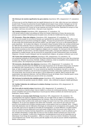 135. Diminuer de manière significative les gros salaires (importance: 66%, disagreement: 27, evaluations:
14)
Je trouve que ce sont les dirigents avec leur appétit démesuré qui ont -crée- cette crise que nous subissons
de plein fouet. Pourquoi les personnes les plus fragiles doivent payer et que certains managers qui ont mal
fait leur travail sont renvoyés avec un parachute doré. Il faudrait penser à partager plus équitablement. Les
européens reprochent à la Turquie de ne pas respecter les droits de l'homme, cependant en europe ce n'est
pas mieux -sauf sous une autre forme-, n'est pas un peu hypocrite....
136. Création d'emploi (importance: 66%, disagreement: 27, evaluations: 14)
L'UE devrait mettre en place une politique en faveur de l'emploi notamment en faveur des jeunes avec
pourquoi pas la création d'emplois jeunes Européen avec une idée de mobilité dans les pays membres.
137. Economie - Place des religions. (importance: 64%, disagreement: 33, evaluations: 11)
L'union devrait accepter la concurrence faussée que représentent les secteurs nationalisés. En effet, il n'est
pas démontré que la concurrence avantage les usagers. Pourquoi les gouvernement successifs suppriment
ils sans arrêts des fonctionnaires des services publics? ceci doit cesser, car ils ont un rôle essentiel dans le
pacte républicain. Sur la place des religions, la conception laïque française héritée des combats anticléricaux
de 1905 doit être renforcée. Nous ne voulons pas du communautarisme anglais ni de ses dérives logiques :
des tribunaux de la charia auxquels ont abandonne une partie de la communautée nationale! l'enfermement
des femmes soumises au bon vouloir d'agitateurs religieux est un scandale. Ce n'est pas le rôle des religieux,
même "modérés" de dire le droit, ni de faire respecter l'ordre public. L'Europe doit s'attacher à renforcer et
généraliser le modèle français, afin de promouvoir la citoyenneté et éviter l'enfermement dans une identité
religieuse. L'Europe n'a pas à dialoguer avec les représentants religieux, de quelque confession que ce soit.
138. Fusion des entreprises publiques (importance: 64%, disagreement: 35, evaluations: 15)
Les entreprises publiques et services publics des Etats-membres doivent fusionner pour créer des entreprises
européennes. Résultat: économies d'échelle, meilleure cohérence, éviter la compétition intra-européenne des
services publics, des entreprises plus puissantes à l'international, ...
139. économie, dévaloration des diplomes (importance: 63%, disagreement: 15, evaluations: 14)
Je ne voudrais pas entrer dans les détailles de la crise économique car en fait dans chaque pays, la situation
est différente mais il faudrait trouver un New Deal 2009 - 20?? qui pourrait remédier les problemes de
base, en faite le systeme général. En ce qui concerne les diplomes, le probleme c'est qu'il y a de plus en
plus d'université et d'institut au sein de l'Union Européenne et l'entrée á l'éducation supérieure est devenue
une chose facile, donc de plus en plus de gens y vont et obtiennent un diplome. Mais á cause de cette
augmentation des diplomes obtenues, c'est tres difficile de trouver de l'emploi. Donc il faudrait quand- meme
établir des criteres plus strictes pour pouvoir arriver aux universités.
140. tout pour la recherche des maladies graves (importance: 63%, disagreement: 25, evaluations: 17)
s'unir pour vaincre les grandes causes de maladie , cancer , sida, schlérose en plaques maladie génétiques
etc
141. faciliter l'obtention de crédit pour la création d'entrepr (importance: 63%, disagreement: 16,
evaluations: 10)
142. Finir enfin le marché unique (importance: 63%, disagreement: 32, evaluations: 7)
on nous a promis un marché unique, mais en réalité il y a encore de nombreuses barrières. l'Europe ne sera
jamais compétitive tant que les entrepreneurs n'auront pas les mêmes conditions de marché local que les
américains, chinois, indiens ...
143. inventer un nouveau style d'échange (importance: 63%, disagreement: 36, evaluations: 10)
L'autorégulation des espèces végétales et animales, est une règle froide qui obéit à un équilibre dont
l'être humain d'aujourd'hui tente désespérément de s'extraire :il faut qu'une espèce vive ou meure pour la
seule et unique raison qu'elle se doit, après avoir mangé, de nourrir à son tour. Hors, armés de notre seule
intelligence, de ce que nous appelons avec fierté notre "humanité", nous avons fini par croire que nous
pourrons nous extraire de la condition première propre à toute espèce vivant sur la planète Terre... L'argent,
cette belle abstraction née de millénaires d'échanges de richesses et de connaissances entre peuples, n'est
qu'une pâle copie de la loi naturelle et immuable de l'autorégulation. La seule différence, de taille toutefois,
c'est que certains hommes détiennent à eux seuls assez d'argent et donc de pouvoir, pour influer sur le
choix du moment où d'autres hommes disparaitrons. Les exemples sont légions, du prix du pétrole au prix
des céréales alimentaires. Il existe déjà une taxe sur l’eau la même viendra surement pour avoir le droit
de respirer un air dépollué. Il suffira donc d'augmenter considérablement le prix de l'air respirable pour se
débarrasser d'une frange de la population... Athée ou croyant, il faut nous rendre à l'évidence, l'humanité
n'aura finalement rien inventé. Nous aurons juste été capable d'une prise de pouvoir violente et éphémère...
Batistin artiste peintre




                                                                                                               421
 