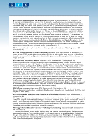 420. L'emploi, l'harmonisation des législations (importance: 80%, disagreement: 24, evaluations: 12)
 1) L'emploi : créer des politiques européennes de protection sociale, créer une agence européenne pour
 l'emploi, développer les aides européennes pour les salariés victimes d'un plan social (ou comment donner
 une bonne image de l'Europe à des gens qui n'ont plus rien...), 2) L'harmonisation des législations : que sur
 certains axes la législation européenne vienne remplacer intégralement les compétences des parlements
 nationaux sur ces questions. Progressivement, venir à un Etat Fédéral, à une nation européenne disposant
 des mêmes réglementations. Aller plus vite vers l'Europe de demain. 3) La défense : promouvoir la défense
 européenne via un Conseil de Sécurité Européen, une agence de renseignements européennes, un porte-
 avions (ou quelque chose de "matériel" qui concrétiserait cette Europe de la défense), 4) Deux cercles : un
 cercle des pays voulant avancer vite dans la construction européenne, un autre plus en retrait, 5) Un prêt
 européen pour contrer la crise, supporté par tous les Etats membres, principalement à destination des Etats
 dont les finances deviennent inquiétantes, 6) Réforme du mode d'élection des Députés Européens : fin des
 circonscriptions interrégionales, élection par région administrative française. Un modèle comme principe :
 régions/Etats/Europe. 7) Election au suffrage universel direct d'un Président de l'Union Européenne. Chaque
 gouvernement pourrait prendre en charge un des pans de l'action... Ex :
 421. harmonisation des réglementations sociales par le haut (importance: 80%, disagreement: 22,
 evaluations: 11)
 422. Une véritable politique étrangère commune (importance: 80%, disagreement: 26, evaluations: 20)
 Inclure le pilier PESC dans le pilier communautaire. En plus de cela, ce pilier serait renforcé! UNE politique
 étrangère commune. Avoir UNE personne à sa tête. En gros, créer un Etat européen! Mais en douceur pour
 ne pas choquer!
 423. intégration, possibilité d' étudier (importance: 80%, disagreement: 19, evaluations: 20)
 Je suis une ex-étudiante tchèque originairement d'une petit ville avoisinant la frontière slovaque. Je suis
 vénue étudier dans le cadre d'ERASMUS à Paris. Depuis je vis en France. Après cinq années passées en
 France je constate que la possibilité de faire valoir les dipômes européens et s'intégrer ainsi dans la société
 locale est plus qu' illusoire. De plus, la possibilité d'étudier dans un établissement scolaire de renommée
 est limitée. Non seulement que certains écoles(surtout les écoles qui ont du prestige) favorisent clairement
 des candidats de certains nationalité (allemande,russe,britannique par exemple) - ce qui a un rapport avec
 les intérêts d'ordre économiques et commercial de l'établissement, mais la non-transparence du processus
 international d'admission ne donne au candidat aucun moyen pour porter de recours. Les jurys décident
 du destin d'un candidat ad hoc sans que ce dernier puisse réelement participer. Même si la legislation
 européenne concernant les études et la circulation des étudiants/chercheurs est entrée en vigueur depuis
 long temps, la pratique d'application de celle-ci est différente. Je constate, que jusqu'à présent il n'existe
 aucun moyen régulatif européen garantissant l'équité des candidats étrangers. De plus, même si on reconnait
 le diplôme européen, ce dernier ne vaut pas grand chose car: 1) le systèmes educatifs des pays europeens
 ne sont pas égaux (conditions d'acquisition des diplômes varient)
 424. Défense commune. (importance: 80%, disagreement: 25, evaluations: 17)
 Element du pouvoir régalien dans le cadre d'un Etat Européen. Naturellement, il faudrait sortir de l'OTAN (qui
 n'a plus sa raison d'être).
 425. infrastructures, télétravail, fonds commun de développeme (importance: 79%, disagreement: 19,
 evaluations: 12)
 développer plus rapidement des projets communs d'infrastructures, développer le télé travail pour permettre à
 un français qui parle allemand de travailler pour une société allemande qui n'a qu'une présence très limitée en
 france. Créer un fonds européen pour le financement de certains projets d'avenir : développement de la fibre
 optique, développement de réseaux de transports pour l'aménagement des territoires. Ceci reste pour l'instant
 financé exclusivement à un niveau local : disparité entre états.
 426. Rapprochement des citoyens européens/Entreprenariat/Ecologi (importance: 79%, disagreement:
 22, evaluations: 9)
 - L'UE devrait travailler à rapprocher les Hommes entre eux, travailler sur l'enseignement des langues dans
 les écoles (le niveau en France est déplorable) ; - L'UE devrait renforcer les aide à la création d'entreprises
 dès que celles ci s'inscrivent dans une dynamique d'ouverture européenne, d'échange et de coopération ; -
 L'UE devrait prendre des mesures importantes au niveau environnemental, notamment dans le soutient des
 PME dans leur développement écologique.




446
 