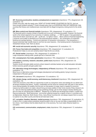 407. Economy,social justice, taxation,unemployment,no expansion (importance: 77%, disagreement: 28,
evaluations: 12)
Create more jobs, help the needy ones, DONT LET IN ANY MORE COUNTRIES IN THE EU, dont we
have enough problems already?? Creat a foreign policy that is a EUROPEAN ONE NOT ANERICAN. Help
countries like Greece and mediterannean ones deal with the illegal immigrants,a ticking bomb for the whole
EU
408. More control over financial markets (importance: 76%, disagreement: 19, evaluations: 21)
The financial world is merely a broker of liquidity and is as such not producing wealth. However, the financial
world is the richest segment of our economy ( in salaries, buildings, ... ). With its greed, it has generated a
crisis that all citizen must bail out, with - up till now - no rights in return. - More control on financial engineering
( products must qualify to standards as in the pharmaceutical markets ); - No combination of investment
banking and savings banking; - Control and restriction of transaction commissions; ( Tax transactions ) -
Impose extremely high transfer taxes to and from tax save heavens; - End banking secret in Switzerland; if
Switzerland refuses, treat them as above;
409. social and economic security (importance: 76%, disagreement: 25, evaluations: 11)
410. Favour free trade and competition (importance: 76%, disagreement: 12, evaluations: 9)
Protectionism helps no one and certainly doesn't help the EU as a whole.
411. Social market. (importance: 76%, disagreement: 8, evaluations: 7)
Large companies making profits, people get lost in financial crisis.
412. unemployment, free trade, globalisation (importance: 76%, disagreement: 17, evaluations: 11)
413. taxation, economy, research, education, public trust (importance: 76%, disagreement: 26,
evaluations: 9)
Taxation should stimulate stable economy where research activities backed up by solid education stimulate
further economy growth and gain public trust.
414. alternative energy technologies, independency of Russia (importance: 76%, disagreement: 22,
evaluations: 15)
More focus on alternative energy technologies (development and building plants); trying to become
independent of Russian gas/oil
415. Job search (importance: 76%, disagreement: 18, evaluations: 12)
416. climate change, world economy, world democracy, biodiversit (importance: 76%, disagreement: 20,
evaluations: 16)
I think this economic crisis offers an opportunity to work on a long-term vision and strategy for our planet and
all beings inhabiting that planet. A green, sustainable and fair future for mankind with new jobs in new sectors,
more sharing between the wealthy and the poor so that people no longer need to migrate for economic
reasons but will be able to to make a decent living and enjoy welfare in their home country if they choose to do
so. Get rid of the big traditional lobby groups paralizing change, get rid of the weapon industry feeding war,
get rid of fear for everything that is different. Respect for our planet and all beings that inhabit it, sustain and
improve biodiversity. World democracy: end human suffering caused by a regime of terror in countries such
as Afghanistan, Myanmar, North Korea, China, many African countries etc. but always respect that no country
is superior to any other country and that we all need each other.
417. corruption, freedom, liberaism, market economy (importance: 76%, disagreement: 22, evaluations: 9)
I'd like to live in a place where everybody should be able to line on his own and take a responsibility for his/
her choice. I don't believe that the state shuold mix in the economy. Too much state influence leads to a
corruption.
418. environment, communication, employment, crisis (importance: 76%, disagreement: 13, evaluations:
10)




                                                                                                                      47
 