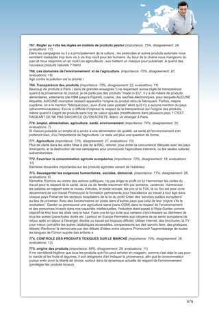 767. Régler au +vite les régles en matière de produits pestici (importance: 75%, disagreement: 24,
evaluations: 17)
Dans les campagnes ou il y a princîpalement de la culture , les pesticides et autres produits autorisés nous
semblent inadaptés trop durs vis à vis trop nocif pour les humains .Au bout de la chaine nous mangeons du
pain et nous respirons un air vicié.Les agriculteurs , eux mettent un masque pour pulvériser .A quand des
nouveaux produits naturels ? merci
768. Les domaines de l'environnement et de l'agriculture. (importance: 75%, disagreement: 20,
evaluations: 18)
Agir contre la pollution est la priorité !
769. Transparénce des produits (importance: 75%, disagreement: 22, evaluations: 11)
Beacoup de produits à Paris ( dans de grandes enseignes !) ne réspectent aunce règle de transparénce
quant à la provenience du produit; je ne parle pas des produits "made in EU". Il y a de miliers de produits:
alimentaires, vetements (de H&M jusqu'a Figaret), cuisine...tou sauf les éléctroniques, pour lesquels AUCUNE
étiquette, AUCUNE inscription laissant apparaître l'origine du produit et/ou le fabriquant. Parfois, mépris
suprême, on a la mention "fabriqué pour...suivi d'une case postale" alors qu'il n'y a aucune mention du pays
(etracommunautaire). Est-ce si difficile d'imposer le respect de la transparénce sur l'origine des produits,
même quand il s'agint de produits sans bcp de valeur ajoutée (modifications dans plusieurs pays ? C'EST
RAGEANT DE NE PAS SAVOIR CE QU'ON ACHETE. Merci, un étranger à Paris.
770. emploi, alimentation, agriculture, santé, environnement (importance: 74%, disagreement: 20,
evaluations: 7)
Si chacun possède un emploi et a accès à une alimentation de qualité, sa santé et l'environnement s'en
porteront bien, d'où l'importance de l'agriculture. Le reste est plus une question de forme.
771. Agriculture (importance: 72%, disagreement: 27, evaluations: 10)
Plus de clarté dans les aides Mise à plat de la PAC, refonte, pour éviter la concurrence déloyale avec les pays
émergents, et la destruction de nos campagnes pour promouvoir l'agriculture intensive, ou les seules cultures
subventionnées
772. Favoriser la consommation agricole européenne (importance: 72%, disagreement: 18, evaluations:
12)
Barrières douanière importantes sur les produits agricoles venant de l'extérieur.
773. Sauvegarder les exigences humanitaires, sociales, démocrat. (importance: 71%, disagreement: 26,
evaluations: 6)
Remettre l'homme au centre des actions politiques, ne pas ériger le profit en loi Harmoniser les codes du
travail pour le respect de la santé, de la vie de famille maximum 40h par semaine, vacances Harmoniser
les salaires en rapport avec le niveau d'études, le poste occupé, les prix et la TVA, là où l'on est pour vivre
décemment de son travail Promouvoir la formation permanente pour l'excellence au travail à tout âge dans
chaque pays Préserver les secteurs hospitaliers de la loi du profit Créer des 'services publics européens'
au lieu de privatiser. Avec des fonctionnaires en poste dans d'autres pays que celui de leur origine s'ils le
souhaitent. Garder ou promouvoir une agriculture saine (sans OGM) dans le respect de l'environnement
et des personnes Investir dans nos capacités intellectuelles, l'industrie étant passé à l'Asie Garder comme
objectif de tirer tous les états vers le haut Faire une loi qui évite que certains s'enrichissent au détriment de
tous les autres (parachutes dorés etc.) partout en Europe Permettre aux citoyens de se sentir européens (le
retour apès un séjour à l'étranger, études ou travail est toujours difficile) Utiliser internet, des brochures, la TV
pour mieux connaître les autres (statistiques accessibles, comparaisons sur des savoirs faire, des pratiques,
débats) Renforcer la démocratie par des débats d'idées entre citoyens Promouvoir l'apprentissage de toutes
les langues de l'Union auprès des enfants e
774. CONTROLE DES PRODUITS TOXIQUES SUR LE MARCHÉ (importance: 70%, disagreement: 26,
evaluations: 12)
775. origine des produits (importance: 68%, disagreement: 28, evaluations: 11)
il me semblerait légitime que tous les produits que l'on peut acheter en magasin, comme c'est déja le cas pour
la viande et les fruits et légumes, il soit obligatoire d'en indiquer la provenance, afin que le consommateur
puisse enfin avoir la liberté de choisir, surtout dans la dynamique actuelle de respect de l'environnement
(privilégier les produits locaux).




                                                                                                                   479
 