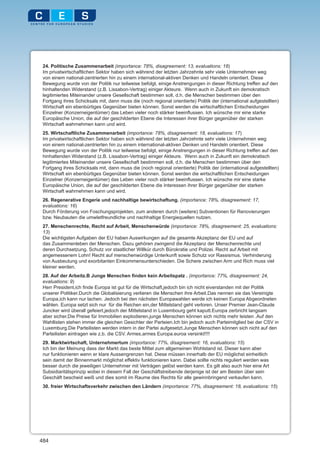 24. Politische Zusammenarbeit (importance: 78%, disagreement: 13, evaluations: 18)
 Im privatwirtschaftlichen Sektor haben sich während der letzten Jahrzehnte sehr viele Unternehmen weg
 von einem national-zentrierten hin zu einem international-aktiven Denken und Handeln orientiert. Diese
 Bewegung wurde von der Politik nur teilweise befolgt, einige Anstrengungen in dieser Richtung treffen auf den
 hinhaltenden Widerstand (z.B. Lissabon-Vertrag) einiger Akteure. Wenn auch in Zukunft ein demokratisch
 legitimiertes Miteinander unsere Gesellschaft bestimmen soll, d.h. die Menschen bestimmen über den
 Fortgang ihres Schicksals mit, dann muss die (noch regional orientierte) Politik der (international aufgestellten)
 Wirtschaft ein ebenbürtiges Gegenüber bieten können. Sonst werden die wirtschaftlichen Entscheidungen
 Einzelner (Konzerneigentümer) das Leben vieler noch stärker beeinflussen. Ich wünsche mir eine starke
 Europäische Union, die auf der geschilderten Ebene die Interessen ihrer Bürger gegenüber der starken
 Wirtschaft wahrnehmen kann und wird.
 25. Wirtschaftliche Zusammenarbeit (importance: 78%, disagreement: 18, evaluations: 17)
 Im privatwirtschaftlichen Sektor haben sich während der letzten Jahrzehnte sehr viele Unternehmen weg
 von einem national-zentrierten hin zu einem international-aktiven Denken und Handeln orientiert. Diese
 Bewegung wurde von der Politik nur teilweise befolgt, einige Anstrengungen in dieser Richtung treffen auf den
 hinhaltenden Widerstand (z.B. Lissabon-Vertrag) einiger Akteure. Wenn auch in Zukunft ein demokratisch
 legitimiertes Miteinander unsere Gesellschaft bestimmen soll, d.h. die Menschen bestimmen über den
 Fortgang ihres Schicksals mit, dann muss die (noch regional orientierte) Politik der (international aufgestellten)
 Wirtschaft ein ebenbürtiges Gegenüber bieten können. Sonst werden die wirtschaftlichen Entscheidungen
 Einzelner (Konzerneigentümer) das Leben vieler noch stärker beeinflussen. Ich wünsche mir eine starke
 Europäische Union, die auf der geschilderten Ebene die Interessen ihrer Bürger gegenüber der starken
 Wirtschaft wahrnehmen kann und wird.
 26. Regenerative Engerie und nachhaltige bewirtschaftung. (importance: 78%, disagreement: 17,
 evaluations: 16)
 Durch Förderung von Foschungsprojekten, zum anderen durch (weitere) Subventionen für Renovierungen
 bzw. Neubauten die umwletfreundliche und nachhaltige Energiequellen nutzen.
 27. Menschenrechte, Recht auf Arbeit, Menschenwürde (importance: 78%, disagreement: 25, evaluations:
 13)
 Die wichtigsten Aufgaben der EU haben Auswirkungen auf die gesamte Akzeptanz der EU und auf
 das Zusammenleben der Menschen. Dazu gehören zwingend die Akzeptanz der Menschenrechte und
 deren Durchsetzung. Schutz vor staatlicher Willkür durch Bürokratie und Polizei. Recht auf Arbeit mit
 angemessenem Lohn! Recht auf menschenwürdige Unterkunft sowie Schutz vor Rassismus. Verhinderung
 von Ausbeutung und exorbitanten Einkommensunterschieden. Die Schere zwischen Arm und Rich muss viel
 kleiner werden.
 28. Auf der Arbeitz.B Junge Menschen finden kein Arbeitspatz . (importance: 77%, disagreement: 24,
 evaluations: 9)
 Herr President,ich finde Europa ist gut für die Wirtschaft,jedoch bin ich nicht eiverstanden mit der Politik
 unserer Politiker.Durch die Globalisierung verlieren die Menschen ihre Arbeit.Das nennen sie das Vereinigte
 Europa,ich kann nur lachen. Jedoch bei den nächsten Europawahlen werde ich keinen Europa Abgeordneten
 wählen. Europa setzt sich nur für die Reichen ein,der Mittelstand geht verloren. Unser Premier Jean-Claude
 Juncker wird überall gefeiert,jedoch der Mittelstand in Luxembourg geht kaputt.Europa zerbricht langsam
 aber sicher.Die Preise für Immobilien explodieren,junge Menschen können sich nichts mehr leisten .Auf den
 Wahllisten stehen immer die gleichen Gesichter der Parteien.Ich bin jedoch auch Parteimitglied bei der CSV in
 Luxemburg.Die Parteilisten werden intern in der Partei aufgesetzt.Junge Menschen können sich nicht auf den
 Parteilisten eintragen wie z.b. die CSV. Armes,armes Europa.euroa versinkt!!!!
 29. Marktwirtschaft, Unternehmertum (importance: 77%, disagreement: 16, evaluations: 15)
 Ich bin der Meinung dass der Markt das beste Mittel zum allgemeinen Wohlstand ist. Dieser kann aber
 nur funktionieren wenn er klare Aussengrenzen hat. Diese müssen innerhalb der EU möglichst einheitlich
 sein damit der Binnenmarkt möglichst effektiv funktionieren kann. Dabei sollte nichts reguliert werden was
 besser durch die jeweiligen Unternehmer mit Verträgen gelöst werden kann. Es gilt also auch hier eine Art
 Subsidiaritätsprinzip wobei in diesem Fall der Geschäftstreibende derjenige ist der am Besten über sein
 Geschäft bescheid weiß und dies somit im Raume des Rechts für alle gewinnbringend verkaufen kann.
 30. freier Wirtschaftsverkehr zwischen den Ländern (importance: 77%, disagreement: 18, evaluations: 15)




484
 