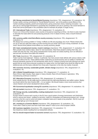 430. Strong commitment to Social Market Economy (importance: 76%, disagreement: 25, evaluations: 16)
Europe needs a strong commitment to "Social Market Economy": yes to the positive social effects of the
market (creating prosperity, grwoth and employment), giving consumers choice, fostering innovation - but
also yes to a strong legal framework to guarantee fair competition and yes to granting a fair social standard to
those that cannot participate in the competition (like for example old people or single mums).
431. International Trade (importance: 76%, disagreement: 15, evaluations: 6)
Focus is on China at the moment, every country is focused on exporting to China. I do think it is also important
to stimulate the trade within EU and producing products in EU in stead of China, India or South American
countries
432. currency, politic mind that effects country economy (importance: 76%, disagreement: 15,
evaluations: 5)
We always live currency problem in Turkey. It effects our life and psycology very much. Please dream that
you go to bed one night than wake up at the morning and you loose %20 of your money investment. Or wise
versa. Second think political minds effects our country economy, people.
433. lower unemployment monies, invest in startups (importance: 76%, disagreement: 11, evaluations: 9)
Many people have creative ideas, ideas for new businesses. Help these people to startup their idea, and
create new jobs this way. 'only' giving unemployment money does not create anything, but is an attitude of
wait and see, till others have taken the initiative.
434. Trade (importance: 76%, disagreement: 20, evaluations: 9)
Trade must be more balanced - Greece, in particular, has many severe trade deficits with various nations, both
within and without the EU. These deficits further undermine our local economy and our ability to maintain the
financial standards required for full membership within the EU. Greece is losing more jobs because we import
goods that we could have produced ourselves at a higher price; but that higher price would be offset by the
additional jobs and the taxes collected from those jobs. Expansion is the only true marker of growth.
435. economic recovery, sustainable growth, climate change (importance: 76%, disagreement: 21,
evaluations: 16)
436. 4.Global Competitiveness (importance: 76%, disagreement: 17, evaluations: 4)
Race China in light industry. Race Japan in heavy industry. Race US and Russia in agriculture. Why
manufacturing continues to decline ?
437. Alternative Economy (importance: 76%, disagreement: 22, evaluations: 7)
think outside the box. Do we really want to continue with this right-wing libertarian and selfish system. Mayby
we should rethink the role of banks (IMF,...) in our system. We should create a more moral economy that
values freedom and human development above profits,...
438. Economical equalisation among EU countries (importance: 76%, disagreement: 14, evaluations: 13)
439. job market (importance: 76%, disagreement: 21, evaluations: 13)
440. Energy security, sustainability, creating employment (importance: 76%, disagreement: 20,
evaluations: 19)
Europe needs to ensure each country in the EU has a good system of energy transmission and distribution
which is secure and robust - resillient to terrorism, ready for renewables and delevering energy to all - energy
security is the thin crust on which all modern civilisation rests and it needs to be protected - the EU must not
let a single light go out in Europe ever!
441. reverting to a Common Market (importance: 76%, disagreement: 18, evaluations: 14)
That's what I voted to jmoin and have never been asked if I want to be in the European UNION
442. business regulation (importance: 76%, disagreement: 14, evaluations: 11)
See disastrous results resulting from our laissezfaire attitude.
443. Eu should respond faster to economic turmoil (importance: 76%, disagreement: 12, evaluations: 12)




                                                                                                                   49
 