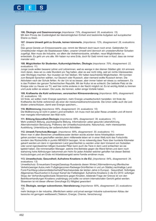 106. Ökologie und Daseinsvorsorge (importance: 73%, disagreement: 28, evaluations: 15)
 MIt dem Prinzip der Zuständigkeit der kleinstmöglichen Einheit sind bestimmte Aufgaben auf europäischer
 Ebene zu lösen.
 107. Unsere Umwelt geht zu Grunde, keinen kümmerts. (importance: 72%, disagreement: 26, evaluations:
 17)
 Das ganze Gerede um Emissionswerte usw. nimmt der Mensch doch kaum noch ernst. Geldstrafen für
 Umweltsünder mögen die Staatskassen füllen, unserer Umwelt wird dennoch ein unwiederruflicher Schaden
 zugefügt. Man muss die Industrie, vor allem die Verkehrsindustrie, anhalten, neue Möglichkeiten zu
 entwickeln. Es geht um uns alle. Wir haben nur eine Erde, doch für Geld nimmt man in Kauf, dass sie immer
 maroder wird.
 108. Mögichkeiten für Studenten, Kulturmögichkeiten, Ökologie (importance: 70%, disagreement: 22,
 evaluations: 11)
 Junge Leute wollen bessere Lehrer und Lehrerinnen, weil es wenige in den kleinen Städten gibt. Ich erinnere
 mich daran, dass wir zu viele Stundent pro Tag hatten, aber es war nicht nötig, weil wir nichts Interessantes
 oder Wichtiges machten. Nur mussten wir hier bleiben. Wir hatten beschränkte Möglichkeiten. Wir konnten
 zum Beispiel Sprachen wählen, nur Deutsch oder Russisch, aber niemand wollte Russisch lernen. Die
 Aktivitaten nach der Schule fehlen. An der Uni ist es besser, aber immer haben wir etwas zu verbessern. Es
 is das Problem der ganzen Tschechischen Republik. Mit der Kultur ist es schlecht. Der belibste Platz ist die
 Kneipe oder zu Hause vor TV, weil hier nichts anderes in der Nacht möglich ist. Es ist wichtig Abfall zu trennen
 und Leute sollen es wissen. Die Leute, die trennen, sollen einige Vorteile haben.
 109. Kraftwerke die Kohl verbrennen, verursachen Klimaverenderung (importance: 69%, disagreement:
 32, evaluations: 18)
 Ich finde, wir sollten mehr Energie speichern, mehr Energie umweltschonlich herstellen. Ich finde die
 Kraftwerke die Kohle verbrennen als einer der meistumweltverschmutzende. Die Union sollte auch die Led-
 dioden unterschtutzen, damit wier Energie speichern...
 110. Mülltrennung (importance: 69%, disagreement: 24, evaluations: 10)
 Die Mülltrennung ist nicht in jedem Land einheitlich. Ich muss mich bei jeder Reise umstellen und oft trennt
 man mangels Informationen den Müll nicht.
 111. Bildung,Gesundheit,Ökologie (importance: 68%, disagreement: 39, evaluations: 11)
 Mehr praktisch Bildung, psychologische Bildung, Informationen ueber gesunde Lebensführung,
 Alternativmedizin Benutzung, Präferenz der Umweltschutzindustrie, Naturschutz, mehr interessantes
 Ausbildung, Unterstützung der außerschulisch Aktivitäten
 112. Umwelt,Tierschutz,Manager. (importance: 68%, disagreement: 30, evaluations: 11)
 Wenn man in allen Bereichen umweltbewusster denken würde,würden keine Arbeitsplätze verloren
 gehen,sondern neue geschaffen werden,denn mittlerweile leben wir in einer Welt,nicht des Fortschritts
 sondern des Rückschritts in punkto MENSCH bezogen. Ist es notwendig,dass Tiere über hunderte Kilometer
 gekarrt werden,um dann in irgendeinem Land geschlachtet zu werden unter dem Vorwand von Subsidien
 oder sonst irgendwelchen billigen Ausreden?Man kann auch die Tiere in dem Land schlachten wo sie
 lgelebt haben. Die nimmersatten Manager ,welche ihre Betriebe gegen die Wand fahren,und dann noch
 wahsinnig hohe Abfindungen bekommen,ein Hohn für jeden Arbeiter welcher geholfen hat diesen Betrieb
 hochzubringen,und am Ende mit Arbeitslosengeld seine Familie ernähren muss.
 113. Umweltschutz; Gesundheit; Aufnahme Kroatiens in die EU; (importance: 64%, disagreement: 34,
 evaluations: 13)
 Umweltschutz: Erneuerbare Energie(Gasstopp Russlands diesen Winter),Wärmedämmung,öffentlischer
 Verkehr(weniger Autos,mehr Fußgängerzonen-Radwege-Grünflächen in und um Städte),nachhaltige Land-
 Forst-Fischfang-Lebensmittelsicherheit(Fleischskandale der letzten Jahre in Europa). Gesundheit: Sofortiges
 Allgemeines Rauchverbot in Europa! Kampf der Fettleibigkeit Aufnahme Kroatiens in die EU 2010: sofortiger
 Stopp der Verhandlungsblockade Sloweniens gegen Kroatien, bilaterale Frage der Grenze ist von den
 Beitrittsverhandlungen Kroatiens unabhängig und sollte vor einem internationalen Gericht gelöst werden.
 Slowenien ist mit dieser offenen Grenzfrage EU Mitglied geworden!
 114. Ökologie, weniger subventionen, liberalisierung (importance: 60%, disagreement: 23, evaluations:
 12)
 mehr ökologie in der industrie, öffentlichem sektor und privat weniger Industrie subventionen Abbau der
 bereiche mit geringem wettbewerb (Telekom, Energie, Chemie, Versicherung)




492
 
