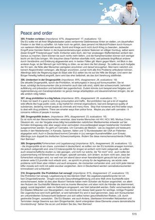 Peace and order
305. Frieden vorleben (importance: 87%, disagreement: 17, evaluations: 12)
Die EU sollte mit all Ihren Mitgliedsstaaten jedes verdammte Geldinteresse hinten an stellen, um dauerhaften
Frieden in der Welt zu schaffen. Ich habe noch nie gehört, dass jemand mit Alkohol-Problem durch Konsum
von weiterem Alkohol behandelt wurde. Somit sind Kriege auch nicht durch Krieg zu beenden. Jedweder
Eingriff einer fremden Nation in die Auseinandersetzungen anderer Nationen ist völliger Humbug, selbst wenn
dieser Eingriff "Friedenstruppe" heißt. Einfacher wäre doch, den hier ansässigen Waffenfabriken einfach den
Garaus zu machen. Dann können sie auch nichts mehr liefern, und die Kampfverrückten können sich weniger
leicht um die Ecke bringen. Wir brauchen diese Fabriken ebenfalls nicht, weil jedwede Angriffslust anderer
durch Verständnis und Erklärung abgewendet wird. In beiden Fällen gilt: Mann gegen Mann, mit Blick in des
anderen Auge, ist der Mensch gar nicht fähig zu töten, es sei denn die Not obsiegt. So sollte es auch Aufgabe
der EU sein, die Nöte aller Menschen wenigsten anzuhören und darauf einzugehen. Man kann natürlich von
keinem Abgeordneten verlangen, alle Bürger anzuhören, zumal nicht alle Ihre Probleme artikulieren können.
Allerdings setzt die Regierung (egal ob Staat oder EU) selten bis nie auf die Hilfe der Bürger. Und wenn der
Bürger freiwillig helfend eingreift, dann wird das eher belächelt, als das dort Verehrung stattfindet.
306. Umdenken in der Drogenpolitik (importance: 85%, disagreement: 26, evaluations: 18)
Die aktuelle Drogenpolitik, sprich die Prohibition, ist wirkungslos in bezug auf konsumzahlen. Sie ist
teuer, schädigt die konsumenten (die ja immerhin auch das volk sind), stärkt den schwarzmarkt, behindert
aufklärung und prävention und behindert den jugendschutz. Zudem könnte zum beispiel eine freigabe und
reglementierung von Canabisprodukten ne ganze menge arbeitsplätze und steuereinnahmen bringen, die wir
alle wirklich nötig hätten.
307. drug prohibition is a big failure (importance: 85%, disagreement: 26, evaluations: 11)
It does not reach it`s goal to curb drug consumption and traffic. But prohibition has got a lot of negative
side effects like huge public costs, a big market for criminal organizations, bad and dangerous quality of
substances, declaring normal people as criminals and many more. Stop that nonsense and find better ways
to deal with drug problems. There are smarter ways than police force. Maybe you start with cannabis - it
concerns millions of people in europe.
308. Drogenpolitik ändern. (importance: 84%, disagreement: 23, evaluations: 16)
Es ist nicht mit den Menschenrechten vereinbar, dass kranke Menschen mit HIV, HCV, MS, Morbus Crohn,
Glaukom etc. von der Vergabe eines billig herzustellenden natürlichen Medikamentes entweder auf der
formalen Antragsweg oder aber wegen einer vermuteten Unzuverlässigkeit wegen bestehender Vorstrafen
ausgenommen werden. Es geht um Cannabis. Um Cannabis als Medizin - wie es (reguliert und besteuert)
bereits in den Niederlanden, in Kanada, Spanien, Italien und 12 Bundesstaaten der USA an Patienten
abgegeben wird. Auch in Deutschland kommt Cannabis in (zu) wenigen Ausnahmefällen zum Einsatz.
Allerdings zum doppelt bis dreifachen Schwarzmarktpreis. Ändern Sie diese menschenverachtende Politik,
Herr Barroso!
309. Drogenpolitik(Fürherschein und Legalisierung) (importance: 82%, disagreement: 26, evaluations: 12)
- die drogenpolitik ist ein chaos. zumindest in deutschland. es sollten von der EU konkrete ansagen kommen,
die jedoch zeitgemäß sind. eine 0.0 toleranzpolitik für drogen ist einfach nicht mehr zeitgemäß. es sollten
auch wissenschaftliche studien zu rate gezogen, und nicht nur solche, die "für mich" sind. auch sollte der
zusammenhang mit führerschein und drogen, speziell cannabis, sich ändern. es kann nicht sein, dass der
fürherschein entzogen wird, nur weil man am abend davor einen feierabendjoint geraucht hat und auf der
anderen seite 0,5 promille noch erlaubt sind... es spricht im prinzip für die legalisierung. sie würde viele
probleme nicht lösen aber mildern und auch einsparen, die momentan vorhanden sind. und nicht jeder kleiner
kiffer müsste sich nicht mit pablo escobar vergleichen. denn in Deutschland werden cannabiskonsumenten
kriminalisiert und schikaniert
310. Drogenpolitk: Die Prohibition hat versagt! (importance: 81%, disagreement: 27, evaluations: 15)
Die Prohibition hat versagt, Legalisierung ist das kleinere Übel! Als Legalisierungsbefürworter bin ich
kein Drogenbefürworter. Drogen sind eine Gesundheitsgefährdung und eine Welt ohne Suchtstoffe wäre
wünschenswert, leider ist dies aber Illusion! Verbote haben mehr Schaden als Nutzen angerichtet, vor allem
den Nutzern der Suchtstoffe! Meistens sind es kranke Menschen und eben nicht die Händler die diskriminiert,
gejagt, sozial degradiert, viele ins Gefängnis eingesperrt, wie Vieh behandelt werden. Dafür verschwenden die
EU-Staaten Milliarden von Steuergeldern, man könnte sich dieses Geld sparen für wichtige, richtige Projekte!
Der Jugendschutz wird nicht gefördert, er wird behindert! Es wird in kauf genommen, dass sich Konsumenten
am unkontrollierten Schwarzmarkt bedienen und sich selbst hohen gesundheitlichen Risiken, z.B. durch
gestreckte Drogen, aussetzten. Die EU-Staaten, wie auch Andere, überlassen kriminellen Netzwerken und
Terroristen riesige Gewinne aus dem Drogenhandel, damit untergraben diese Elemente unsere demokratische
Grundordnung! Sehen Sie es ein und ändern Sie das, Herr Barroso!



                                                                                                          515
 