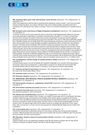 468. employee rights, green fuels, bank bailouts, social security (importance: 75%, disagreement: 14,
 evaluations: 18)
 What I see happening is that the state is spending all the taxpayers money in banks. I don't see any social
 policies coming into place. As a citizen I feel that I work only to bailout greedy corporations that don´t
 contribute to the well being of the citizens in Europe. There is no coherent development of reusable fuels as
 well...
 469. European union must focus on illegal immigration,unemplyment (importance: 75%, disagreement:
 10, evaluations: 7)
 I continue my think.I am the accountant who told you about the small village(examlpe effect).An economy
 and a state generally is depending on population increase.When population in a country increase then
 we have more consumers to spend money,and economy developing.In Europe we have the opposite
 phenomenon(population decreasing)some saying that population of Europe in 2050 will be 620million people
 from 730million people who are today 2009.This means decreasing of economic market of Europe.From the
 other side European Union accept all illegal and legal immigrants from Africa and Asia,who they will flood
 Europe in the future.These immigrants cant consume money as Europeans do,so this is one factor that
 leads Europe to further and more serious economic crisis.Plus that those immigrants send the 30% of their
 money they gain here to their countries,which means that all the Economic richness is going to third world
 countries,and europe will not have money in future.You are leading Europe and its people to very dangerous
 paths.What will you succed if Europe consist in 2050 of 120million people who are not born in Europe,in a
 totall population of Europe of 620miilon people?Plus that is sure that Europe is slowly becoming a Islamic
 continent.Some studies saying that by 2050 the 1/4 of Europe population will be Muslims.And that will happen
 because Muslim woman give birth to 5 children each and european woman give birth to 1,5 children each.
 470. unemployment, climate change, air quality, pensions, welfare (importance: 75%, disagreement: 12,
 evaluations: 6)
 I perceive these issues to be the immediate and important challenges of our society. Achieving dynamic
 economies, which ensure employment, a radical effort to preserve our climate and environment with
 substantial welfare state provisions based on activation, retraining and individual responsability
 471. reducing red tape for businesses (importance: 75%, disagreement: 24, evaluations: 10)
 too much of our time is spent filling in forms
 472. economic crisis (importance: 75%, disagreement: 26, evaluations: 18)
 473. Economic situation (importance: 75%, disagreement: 30, evaluations: 13)
 474. INNOVATION, NEW SERVICES, PRIVATE BUSSINES WITHOUT ADMINISTR (importance: 75%,
 disagreement: 16, evaluations: 8)
 475. Harmonisation of taxes on : employment, fiscal & VAT (importance: 75%, disagreement: 28,
 evaluations: 9)
 476. Environment, business and social (importance: 75%, disagreement: 19, evaluations: 13)
 477. economic free trade zone (importance: 75%, disagreement: 9, evaluations: 4)
 see previous impressions ,and my comments
 478. taxation and competitiveness (importance: 75%, disagreement: 16, evaluations: 12)
 I suppose that the recent quality of life in Europe, our modell of social state has to be maintained. But these
 activities needs financing. And financing of the welfare of the society needs a competitive and dinamic
 economy. There are different traditions of social redistribution among Member States but it is clear that the
 economy must perform well if we need either more tax income or more personal responsability from the
 citizens. And in the global stage where the European economy competes with giants like China, Japan,
 India, USA, we must act in a more common way because the indidual Member States are too small in this
 competition.
 479. cross boarder jobs (importance: 75%, disagreement: 13, evaluations: 11)
 I feel the EU should work to eliminate brarriers to cross border working, like moving pensions between
 countries. Allowing people who loose their jobs move countries with out loss of entitlment (and not just once
 for three months, as it the current situation.).
 480. Education, research, means of communication and law. (importance: 75%, disagreement: 22,
 evaluations: 14)
 Teaching english at the very beginning of people's study life with erasmus program also for high school.
 Finding a "european scholastic method" that will be used throughout Europe.




52
 