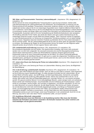 369. Güter- und Personenverkehr, Tierschutz, Lebensmittelqualit� (importance: 78%, disagreement: 24,
evaluations: 18)
Die EU soll sich für einen energieeffizientes Transportsystem in ganz Europa einsetzen. Hierbei sollte
unter Berücksichtigung der Lebenszyklenkosten der Infrastruktur, der Energiekosten zur Nutzung und der
Flächenverbräuche der jeweiligen Transportarten miteinander verglichen werden und die einzelnen Länder
aufgefordert werden aufgrund der für sie notwendigen Kapazitäten einen möglichst effektiven Mode Split für
sich zu definieren. Somit hätte nicht nur die EU eine Möglichkeit die Gesamtenergieeffizienz in diesem Bereich
zu koordinieren sondern die Bürger hätten auch endlich eine Information zum Nutzen/Kosten ihrer nationalen
Transportpolitik. Ausserdem wäre ich für eine Verstaatlichung der Mobilfunkinfrastrukturen oder wenigstens
die Schaffung nationaler Firmen hierfür, das würde den Staat in eine ganz andere Verantwortung für die
notwendigen Antennen bringen und den Markt der Anbieter beleben. Beim Tierschutz möchte ich eigentlich
nur dass Mindestmassnahmen zur Sicherung von tiergerechter Tierhaltung existieren und von jedem befolgt
werden müssen. Respektive dass kein tierischen Produkte aus Betrieben die ihre Tiere anders behandeln in
die EU kommen dürfen. Bei der Lebensmittelqualität hat die EU sehr gut daran getan die regionalen Produkte
zu schützen. Die festlegung der Regeln für die Schutzmarken können am besten von den Regionen selbst
überprüft werden die ja immerhin mit dem eigenen Namen dafür stehen.
370. Landwirtschaft und Ernährung (importance: 76%, disagreement: 22, evaluations: 20)
Die europäische Agrarpolitik muß sich ändern. Die überkommene Vorstellug, daß immer mehr produziert
werden muß, ist nicht mehr zeitgemäß. Sie verursacht einerseits eine enorme Steuergeldverschwendung,
obwohl dieses Geld besonders in Zeiten der Wirtschaftskrise anderswo dringend gebraucht würde.
Andererseits sorgt sie für einen Preisverfall (besonders bei der Milch). Ein solcher Preisverfall gefährdet
nicht nur die Existenz der betroffenen Bauern. Er geht auch zu Lasten der artgerechten Tierhaltung und des
Umweltschutzes, weil Bauern auf diesem Gebiet schnell sparen können, wenn es ihre Not erfordert. Statt auf
Massen sollte auf Qualität geachtet werden!
371. reisen ohne Visum eine Senkung der Preise von Lebensmitteln (importance: 74%, disagreement: 26,
evaluations: 12)
zu reisen, ohne Visum, eine Senkung der Preise von Lebensmitteln, Kleidung, keine Carina, die Möglichkeit
der Beschäftigung
372. In die Ernährung, Landwirtschaft, Cannabis (importance: 67%, disagreement: 28, evaluations: 13)
Ich denke, dass viele Probleme sich lösen würden, wenn wir statt nur auf's Geld zu schauen, mehr Augenmerk
auf die Ernährung unserer Gesellschaft legen. Es sollte strengere Kontrollen bei den Lebensmitteln, die wir
auf den Markt schmeißen geben, das betrifft Dinge, wie Nahrungsmittelzusätze, Gentechnik und Qualität.
Aufklärung über gesunde ernährung sollte gefördert werden, ebenso die Landwirtschaft in der EU. Es ist
wichtig, dass wieder mehr Wert auf Regionalität gelegt wird, unsinnige Fahrten, Ex- und Importe vermieden
werden. Ein gesund ernährter Mensch, ist ein leistungsfähiger Mensch, zudem weniger krank und zufriedener.
Dieses würde mehr Arbeitslust bringen, neue Kreativitäät und eine Entlastung der Krankenkqassen. Zudem
würde ich vorschlagen, weiche Drogen, wie Cannabis zu legalisieren, und darüber aufzuklären. Es wird von
so vielen Menschen von jung bis alt genutzt, die alle illegal handeln. Man könnte auch hierbei viel sparen,
da normale Menschen nicht mehr als Kriminelle abgestempelt würden, eine Menge an Polizeiarbeit gespart
würde, und Schmugglerringe keinen Ansatz mehr hätten. Ein kontrollierter, legaler verkauf könnte auch
Jugendliche abhalten, Cannabis zu konsumieren, und der Staat hätte eine neue Steuereinnahmequelle.
Arbeitsplätze würde es auch noch bringen, sowie neue Perspektiven in der Landwirtschaft. Somit bin ich der
Meinung, dass die Eu mehr über diese Themen nachdenken sollte, und auch handeln!
373. Ausbildung, Wirtschaft, Lebensmittel
Meiner Meinung nach muss man Reformen in der Ausbildung machen. Man muss das Verhalten
zwischen den Schuelern und Lehrern veraendern. Die Schueler muessen ihre Lehrer verehren und
nicht beleidigen und als gleiche behandeln.




                                                                                                           523
 