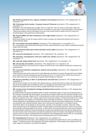 498. thinking outside the box, original, competent and prepared (importance: 74%, disagreement: 20,
evaluations: 10)
499. Technology driven society - Computer science & Telecoms (importance: 74%, disagreement: 0,
evaluations: 1)
Nowadays, new technologies play a bigger role in our daily life. They can make our life easier, safer and
give better access to more information sources. EU needs to invest more in new technologies. E-businesses
, telecommunications and bio-informatics are some of the sectors that EU needs to focus on and be an
important player in the world's tech advancement.
500. Support SMEs and other enterprises in the single market (importance: 74%, disagreement: 21,
evaluations: 9)
More harmonisation across the singel market so that a company can easily sale products and service in
another Member State.
501. Job creation and social safetynet. (importance: 74%, disagreement: 14, evaluations: 21)
EU, in coordination with national and local govts should create incentives for job creation, especially during the
tought times like today.
502. security food safety open market education human rights (importance: 74%, disagreement: 17,
evaluations: 8)
503. economic development (importance: 74%, disagreement: 26, evaluations: 13)
504. education, unemployment, child care, health care, climate (importance: 74%, disagreement: 28,
evaluations: 11)
505. make the single market work (importance: 74%, disagreement: 14, evaluations: 10)
506. Job security and creation. (importance: 74%, disagreement: 22, evaluations: 24)
The EU should focus on job security and creation as there are too much definite employment contracts and
unemployment.
507. consumer protection, employment, research and innovation (importance: 74%, disagreement: 25,
evaluations: 19)
I think that these are sectors were the EU coulf effectively comtribute to enhance the general level of welfare
of EU citizens. It has the competences and the powers to do so. In a time of crisis, the EU has to focus on
those sector which are not covered by the governments'emergency measures.
508. less gov spending, no debt, no protectionism and trade wars (importance: 74%, disagreement: 17,
evaluations: 4)
and for the love of god, do not create more silly gov jobs as a result of that poll! no trade wars with china less
silly taxes less welfare stop centralization which is now killing the whole idea of that union oh and stop that
global warming fight which noone can afford, people KNOW that, why don't you?
509. socioeconomic development strategy climate/povertycorrection (importance: 74%, disagreement:
21, evaluations: 12)
synergies betwen European and global poliies in ordfer to eradicate poverty, increse of purchasing power in
EU countries coroborate with other regions, promote the civil rights, health care and eduction through out the
globe. Initiate a stronger initiative for EU rural develoment and peri urban socila and economic development
policies at a glance in EU, with a deeper need of socio economic cohesion. Increse the framework for a better
flow of capital and the building up of marketing chains in the field of production, industries and servicies.
Initiate programes for developing business and cooperation inititives at local and regional level. Combyning
raw production with industrial services, labour force, services and valuate them in a coherent manner.
Invesments skills to be developed in all economies, specialy in the emergent countries, where the midlle
class of society has to be strongthen/incresed. Training sessions and policy advisory is need to be provided,
and a friendly monitoring system to be assure. In other words, comunity services has to get more involved in
develping efficient network of tehnical assistance at public governamental level and local and regional level,
the civil cervants which will be able to provide the assistance should have better acknoledgment of the local
situation and to be able to understand the EU framework of the strategic policy issues build up in cooperation
with commision servicies. The national trainners sholud became part of the framework
510. Unemployment (importance: 74%, disagreement: 23, evaluations: 7)
It is a major issue all over Europe. I have already moved abroad twice (within the Eu) and I am willing to do
it again... all because of lack of employment and career progression. Unfortunately now possibly due to the
crisis, things are not better in any side of the atlantic.




                                                                                                                     55
 
