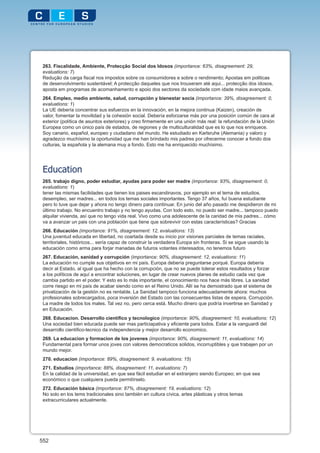 263. Fiscalidade, Ambiente, Protecção Social dos Idosos (importance: 63%, disagreement: 29,
 evaluations: 7)
 Redução da carga fiscal nos impostos sobre os consumidores e sobre o rendimento; Apostas em politicas
 de desenvolvimento sustentável; A protecção daqueles que nos trouxeram até aqui... protecção dos idosos,
 aposta em programas de acomanhamento e apoio dos sectores da sociedade com idade maios avançada.
 264. Empleo, medio ambiente, salud, corrupción y bienestar socia (importance: 39%, disagreement: 0,
 evaluations: 1)
 La UE debería concentrar sus esfuerzos en la innovación, en la mejora continua (Kaizen), creación de
 valor, fomentar la movilidad y la cohesión social. Debería esforzarse más por una posición común de cara al
 exterior (política de asuntos exteriores) y creo firmemente en una unión más real: la refundación de la Unión
 Europea como un único país de estados, de regiones y de multiculturalidad que es lo que nos enriquece.
 Soy canario, español, europeo y ciudadano del mundo. He estudiado en Karlsruhe (Alemania) y valoro y
 agradezco muchísimo la oportunidad que me han brindado mis padres por ofrecerme conocer a fondo dos
 culturas, la española y la alemana muy a fondo. Esto me ha enriquecido muchísimo.




 Education
 265. trabajo digno, poder estudiar, ayudas para poder ser madre (importance: 93%, disagreement: 0,
 evaluations: 1)
 tener las mismas facilidades que tienen los paises escandinavos, por ejemplo en el tema de estudios,
 desempleo, ser madres... en todos los temas sociales importantes. Tengo 37 años, fuí buena estudiante
 pero lo tuve que dejar y ahora no tengo dinero para continuar. En junio del año pasado me despidieron de mi
 último trabajo. No encuentro trabajo y no tengo ayudas. Con todo esto, no puedo ser madre... tampoco puedo
 alquilar vivienda, así que no tengo vida real. Vivo como una adolescente de la caridad de mis padres... cómo
 va a avanzar un pais con una población que tiene que sobrevivir con estas características? Gracias
 266. Educación (importance: 91%, disagreement: 12, evaluations: 13)
 Una juventud educada en libertad, no coartada desde su inicio por visiones parciales de temas raciales,
 territoriales, históricos... sería capaz de construir la verdadera Europa sin fronteras. Si se sigue usando la
 educación como arma para forjar manadas de futuros votantes interesados, no tenemos futuro
 267. Educación, sanidad y corrupción (importance: 90%, disagreement: 12, evaluations: 11)
 La educación no cumple sus objetivos en mi país. Europa debería preguntarse porqué. Europa debería
 decir al Estado, al igual que ha hecho con la corrupción, que no se puede tolerar estos resultados y forzar
 a los políticos de aquí a encontrar soluciones, en lugar de crear nuevos planes de estudio cada vez que
 cambia partido en el poder. Y esto es lo más importante, el conocimiento nos hace más libres. La sanidad
 corre riesgo en mi país de acabar siendo como en el Reino Unido. Allí se ha demostrado que el sistema de
 privatización de la gestión no es rentable. La Sanidad tampoco funciona adecuadamente ahora: muchos
 profesionales sobrecargados, poca inversión del Estado con las consecuentes listas de espera. Corrupción.
 La madre de todos los males. Tal vez no, pero cerca está. Mucho dinero que podría invertirse en Sanidad y
 en Educación.
 268. Educacion. Desarrollo cientifico y tecnologico (importance: 90%, disagreement: 10, evaluations: 12)
 Una sociedad bien educada puede ser mas particiapativa y eficiente para todos. Estar a la vanguardi del
 desarrollo cientifico-tecnico da independencia y mejior desarrollo economico.
 269. La educacion y formacion de los jovenes (importance: 90%, disagreement: 11, evaluations: 14)
 Fundamental para formar unos joves con valores democraticos solidos, incorruptibles y que trabajen por un
 mundo mejor.
 270. educacion (importance: 89%, disagreement: 9, evaluations: 15)
 271. Estudios (importance: 88%, disagreement: 11, evaluations: 7)
 En la calidad de la universidad, en que sea fácil estudiar en el extranjero siendo Europeo; en que sea
 económico o que cualquiera pueda permitírselo.
 272. Educación básica (importance: 87%, disagreement: 19, evaluations: 12)
 No solo en los tems tradicionales sino también en cultura cívica, artes plásticas y otros temas
 extracurriculares actualmente.




552
 