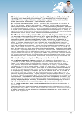 292. Educación, primer empleo y salario mínimo (importance: 84%, disagreement: 12, evaluations: 15)
Educación de mayor calidad, evitar que los estudiantes y licenciados estén años y años como becarios
cobrando 270 euros al mes por un trabajo que sustituye al de un empleado normal, y promover políticas
sociales que promuevan el biestar social y no sólo el bienestar económico.
293. Educación, formación, economía, civismo... (importance: 83%, disagreement: 17, evaluations: 16)
Tras los años de exceso y descontrol que hemos vivido y su posterior "rebentón", cuyas consecuencias
nefastas estamos viviendo, es más necesario que nunca que nos centremos en los aspectos que se encargan
de esculpir a los ciudadanos de mañana, en todos los niveles, no solamente en la formación profesional, pues
es palpable el fiasco (al menos en España) en el que torpemente nos movemos. Deshechar los modelos de
superconsumismo que han dominado un pasado reciente, debe ser el primer paso hacia una nueva estrategia
que debe prestar especial atención al medio ambiente y a la sostenibilidad planetaria.
294. Defensa de una universidad publica de calidad (importance: 83%, disagreement: 10, evaluations: 10)
Esta bien buscar un marco universitario común pero no servirá de nada para fomentar la movilidad si las
becas no permiten que absolutamente todos, y no solo los que disfrutan de cierta cobertura económica,
puedan permitirse pasar una parte de sus estudios en otro país. Debe buscarse, en este sentido, la
implicación de todas las administraciones públicas y de patronatos privados que permitan aumentar estas
ayudas. Por otra parte, cualquier reforma y plan universitario debe siempre estar centrado, y la Unión
Europea debe vigilar de manera efectiva para que ello se cumpla en todos los Estados, en la calidad de la
Universidad pública que permite el acceso a todos sin distinción en igualdad de oportunidades. Los centros
públicos deben recibir la financiación suficiente no solo para ser buenos centros sino para ser, como lo son
ahora, centros de referencia. Por ello deben también incrementarse las ayudas y la financiación económica a
la investigación y mejorar las condiciones de las personas que se dedican a ésta. Debe hacerse a los Estados
miembros adquirir compromisis con objetivos determinados y concretos en este sentido y sancionarlos si no
cumplen con ellos. La investigación es la mejor inversión de futuro que puede hacer la humanidad. Asimismo
ésta no debe entenderse unicamente científico-tecnológica, las humanidade y las ciencias sociales merecen
la misma dedicación porque es imprescindible el conocimiento sobre el ser humano y la sociedad, más aún
295. salud.educación, empleo (importance: 83%, disagreement: 14, evaluations: 12)
296. La calidad de la educación española (importance: 82%, disagreement: 20, evaluations: 14)
La calidad de los estudios, almenos en lo que se refiere a educación pública, deja mucho que desear en
España. En el colegio el nivel es demasiado bajo. Los maestros no enseñan a aprender; tan solo se
hacen exámenes de los de "estudiar un día antes", con lo que se sale del colegio sin saber estudiar. Hay
mucha diferencia entre muchas escuelas públicas y privadas en lo que se refiere al nivel impartido. Ya en el
instituto, aprendes a que lo único que interesa son las notas. No hay motivación en el aprendizaje. Además,
se depende de un examen (selectividad) diferente en cada comunidad autónoma, de manera que el sitema
es claramente injusto. Referente a la universidad, gran parte de profesores (en mí caso, en la facultad de
económicas de la UB) no se esfuerzan en el aprendizaje de los alumnos, con lo que un gran número de
estudiantes dependen de las academias, y aún más estudiantes dependen de las fotocopias de los apuntes
de academia. Y por último, quiero añadir que la visión el futuro laboral entre los estudiantes universitarios es
bastante pesimista. Gran parte estudia una carrera porque no se quiere poner a trabajar, sin saber qué está
estudiando realmente. Otros tienen más suerte y lo tienen claro, aunque al acabar suele ser bastante difícil
colocarse según en qué carreras. Muchos nos encontramos con que si hubiéramos estudiado un módulo o
algo "más sencillo", quizás estaríamos ya trabajando y con mejores remuneraciones. Es indign
297. En ivienda, infraestructura salud, transporte, educacion inv (importance: 82%, disagreement: 19,
evaluations: 10)
Considerando el problema fundamental d ela vida, la vivienda todo hombre podria contar con una vivienda
digna para pdoer vivir, y recibir una atención primaria de salud adecuada asi como una atencio especialziada
en la salud, la educación y conocer de los ultimos proyectos d einvestigaciones para la vida en general qu
mejoren la vida en general vale.




                                                                                                              555
 