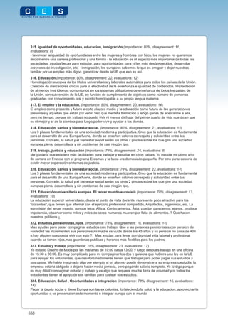 315. igualdad de oportunidades, educación, inmigración (importance: 80%, disagreement: 11,
 evaluations: 8)
 - favorecer la igualdad de oportunidades entre las mujeres y hombres con hijos. las mujeres no queremos
 decidir entre una carrera profesional y una familia - la educación es el aspecto más importante de todas las
 sociedades: ayudas/becas para estudiar, para oportunidades para niños más desfavorecidos, desarrollar
 proyectos de investigación, etc. - inmigración, los europeos sabemos lo que es emigrar y dejar nuestras
 familiar por un empleo más digno. garantizar desde la UE que eso es así.
 316. Educación (importance: 80%, disagreement: 22, evaluations: 12)
 Homologación europea de los títulos universitarios y laborales automática para todos los países de la Unión.
 Creación de marcadores únicos para la efectividad de la enseñanza e igualdad de contenidos. Implantación
 de al menos tres idiomas comunitarios en los sistemas obligatorios de enseñanza de todos los paises de
 la Unión, con subvención de la UE, en función de cumplimiento de objetivos como número de personas
 graduadas con conocimiento oral y escrito homologable a su propia lengua materna.
 317. El empleo y la educación. (importance: 80%, disagreement: 20, evaluations: 14)
 El empleo como presente y futuro a corto plazo o medio y la educación como futuro de las generaciones
 presentes y aquellas que están por venir. Veo que me falta formación y tengo ganas de acercarme a ella,
 pero no tiempo, porque sin trabajo no puedo vivir ni menos disfrutar del primer cuarto de vida que dicen que
 es el mejor y el de la siembra para luego poder vivir y ayudar a los demás.
 318. Educación, sanida y bienestar social. (importance: 80%, disagreement: 21, evaluations: 15)
 Los 3 pilares fundamentales de una sociedad moderna y participativa. Creo que la educación es fundamental
 para el desarrollo de una Europa fuerte, donde se enseñen valores de respeto y solidaridad entre las
 personas. Con ello, la salud y el bienestar social serán los otros 2 pivotes sobre los que giré una sociedad
 europea plena, desarrollada y sin problemas de casi ningún tipo.
 319. trabajo, justicia y educación (importance: 79%, disagreement: 24, evaluations: 9)
 Me gustaría que existiera más facilidades para trabajar y estudiar en otros paises. Yo estudie mi ultimo año
 de carrara en Francia con el programa Erasmus y la beca era demasiado pequeña. Por otra parte debería de
 existir mayor coperación en temas de justicia.
 320. Educación, sanida y bienestar social. (importance: 79%, disagreement: 22, evaluations: 14)
 Los 3 pilares fundamentales de una sociedad moderna y participativa. Creo que la educación es fundamental
 para el desarrollo de una Europa fuerte, donde se enseñen valores de respeto y solidaridad entre las
 personas. Con ello, la salud y el bienestar social serán los otros 2 pivotes sobre los que giré una sociedad
 europea plena, desarrollada y sin problemas de casi ningún tipo.
 321. Educación universitaria europea. El tercer mundo eurovisió (importance: 78%, disagreement: 13,
 evaluations: 10)
 La educación superior universitaria, desde el punto de vista docente, representa poco atractivo para los
 "docentes", que tienen que alternar con el ejercicio profesional compartido, Arquitectos, Ingenieros, etc. La
 eurovisión del tercer mundo, aunque lejos; Africa, Centro america, Ásia, puedan parecernos lejanos, produce
 impotencia, observar como miles y miles de seres humanos mueren por falta de alimentos. ? Que hacen
 nuestros políticos ¿
 322. estudios,pensionistas,hijos. (importance: 78%, disagreement: 16, evaluations: 14)
 Mas ayudas para poder compaginar estudios con trabajo. Que a las personas pensionistas,con pension de
 vuidedad les incrementen sus pensiones,mi madre es vuida desde los 45 años y su pension no pasa de 400
 e,hay alguien que pueda vivir con esto ?. Mas ayudas para llevar con dignidad vida laboral y profesional
 cuando se tienen hijos,mas guarderias publicas y horarios mas flexibles para los padres.
 323. Estudio y trabajo (importance: 78%, disagreement: 23, evaluations: 17)
 Yo estudio Diseño de Moda por las mañanas de 10:00 hasta 13:00, y luego despues trabajo en una oficina
 de 15:30 a 00:00. Es muy complicado para mi compaginar los dos y quisiera que hubiera una ley en la UE
 para apoyar los estudiantes, que desafortunadamente tienen que trabajar para poder pagar sus estudios y
 sus casas. Me habia imaginado algo por ejemplo si un alumno puede demonstrar a su empresa q estudia, la
 empresa estaria obligada a dejarle hacer media jornada, pero pagando salario completo. Yo lo digo porque
 es muy dificil compaginar estudio y trabajo y es algo que requiere mucha forza de voluntad y ni todos los
 estudiantes tienen el apoyo de sus familias para custear sus estudios.
 324. Educacion, Salud , Oportunidades e integracion (importance: 78%, disagreement: 16, evaluations:
 14)
 Pagar la deuda social q tiene Europa con las ex colonias, fortaleciendo la salud y la educacion, aprovechar la
 oportunidad q se presenta en este momento e integrar europa con el mundo




558
 