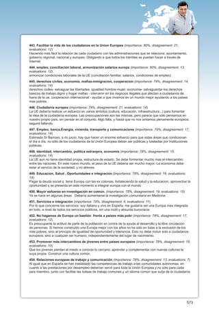 443. Facilitar la vida de los ciudadanos en la Union Europea (importance: 80%, disagreement: 21,
evaluations: 12)
Haciendo más fácil la relación de cada ciudadano con las administraciones que se relaciona: ayuntamiento,
gobierno regional, nacional y europeo. Obligando a que todos los trámites se puedan hacer a través de
Internet
444. empleo, conciliación laboral, armonización salarios europa (importance: 80%, disagreement: 13,
evaluations: 12)
armonizar condiciones laborales de la UE (conciliación familiar, salarios, condiciones de empleo)
445. derechos civiles, economia, mafias-inmigracion, cooperacion (importance: 79%, disagreement: 14,
evaluations: 14)
derechos civiles- salvaguar las libertades. igualdad hombre-mujer. economia- salvaguardar los derechos
basicos de trabajo digno y hogar mafias - intervenir en los negocios ilegales que afectan a ciudadanos de
fuera de la ue. cooperacion internacional - ayudar a que vivamos en un mundo mejor ayudando a los paises
mas pobres.
446. Ciudadanía europea (importance: 79%, disagreement: 21, evaluations: 14)
La UE debería realizar un esfuerzo en varios ámbitos (cultura, educación, infraestructura...) para fomentar
la idea de la ciudadanía europea. Las preocupaciones son las mismas, pero parece que sólo pensamos en
nuestro propio país, sin pensar en el conjunto. Algo falla, y hasta que no nos sintamos plenamente europeos,
seguirá fallando.
447. Empleo, banca,Energía, vivienda, transporte y comunicacione (importance: 79%, disagreement: 17,
evaluations: 14)
Estimado Sr Barroso, a mi juicio, hay que hacer un enorme esfuerzo para que estas áreas que condicionan
el día a día, no sólo de los ciudadanos de la Unión Europea deban ser públicas y tuteladas por Instituciones
públicas.
448. Identidad, intercambio, politica extranjera, economia (importance: 78%, disagreement: 15,
evaluations: 14)
La UE aun no tiene identidad propia, estructura de estado. Se debe formentar mucho mas el intercambio
entre las naciones. En este nuevo mundo, el peso de la UE deberia ser mucho mayor. La economia debe
estar al servicio de la sociedad, y no alreves.
449. Educacion, Salud , Oportunidades e integracion (importance: 78%, disagreement: 16, evaluations:
14)
Pagar la deuda social q tiene Europa con las ex colonias, fortaleciendo la salud y la educacion, aprovechar la
oportunidad q se presenta en este momento e integrar europa con el mundo
450. Mayor esfuerzo en investigación en común. (importance: 78%, disagreement: 19, evaluations: 15)
Ya se hace en algunas áreas. Debería aumentarse la investigación comunitaria en Medicina.
451. Servicios e integración (importance: 78%, disagreement: 9, evaluations: 11)
Por lo que concierne los servicios: soy italiano y vivo en España, me gustaría ver una Europa mas integrada
en todo, a nivel de todos los servicios públicos, sin una inútil y absurda burocracia.
452. No hagamos de Europa un bastión frente a países más pobr (importance: 78%, disagreement: 17,
evaluations: 12)
Es preocupante la actitud de parte de la población en contra de la ayuda al desarrollo y la libre circulación
de personas. Si hemos construido una Europa mejor con los años no ha sido en base a la exclusión de los
más pobres, sino al principio de igualdad de oportunidad y tolerancia. Esto no debe incluir solo a ciudadanos
europeos, sino a cualquier ser humano, independientemente del lugar de nacimiento.
453. Promover más intercambios de jóvenes entre paises europeos (importance: 78%, disagreement: 18,
evaluations: 10)
Que los jóvenes pierdan el miedo a conocer lo cercano, aprender y complementar con nuevas culturas la
suya propia. Construir una cultura común.
454. Relaciones europeas de trabajo y comunicación (importance: 78%, disagreement: 13, evaluations: 7)
Al igual que en España se han trasladado las competencias de trabajo a las comunidades autónomas, en
cuanto a las prestaciones por desempleo deberían servir para toda la Unión Europea y no sólo para cada
país miembro, junto con facilitar las bolsas de trabajo comunes y un idioma común que surja de la ciudadanía




                                                                                                           573
 