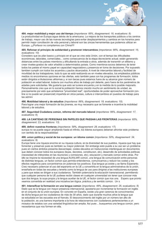 484. mejor mobilidad y mejor uso del tiempo (importance: 66%, disagreement: 16, evaluations: 8)
La productividad en Europa sigue detrás de la americana. La mejora de los transportes públicos a los centros
de trabajo, mayor uso de las nuevas tecnologías para evitar desplazamientos y cambios en los horarios para
permitir mejor conciliación de vida personal y laboral son las únicas herramientas que podemos utilizar en
Europa. ¡¡¡Porfavor no compitamos con China!!!!
485. Reforzar el principio de solidaridad y promover intercambios (importance: 66%, disagreement: 15,
evaluations: 10)
Considero que es pilar basico y principio en el que se creo esta Unión, con el tiempo las dificultades
económicas, laborales, comerciales... como consecuencia de la etapa decreciente actual, están generando
distancias entre los países miembros y dificultando la entrada a otros, además de transmitir un elitismo y
crear niveles-grados de valor añadido a determinados países. Como miembros-socios debemos de tener
todos los paises el mismo papel en capacidad negociadora y presencia en toma de decisiones. Por supuesto
tambien cumplir con todos los acuerdos y pactos alcanzados. A nivel de intercambio laboral y facilidad de
movilidad de los trabajadores, todo lo que se está realizando es en niveles elevados, los empleados públicos
medios no encontramos opciones en las ofertas, esto también pasa con los programas de formación, todos
están dirigidos a titulaciones altísimas y, si son becas pues estamos fuera de su alcance gran número de
población en edad laboral, todavía con muchos años de trabajo por delante, pero fuera de los parámetros de
edades para solicitarlas. Me gustaría que esto se tuviera encuenta y en la medida de lo posible mejorarlo.
Personalmente creo que en lo social la población hemos crecido mucho en sentimiento de unidad, es
precisamente por esto que anhelamos "proximidad real", oportunidades de poder aprovechar formación (on-
line si no puede ser presencial) impartida en otros países, cultura e intercambios en puestos de trabajo para
las admini
486. Mobilidad laboral y de estudios (importance: 66%, disagreement: 18, evaluations: 10)
Para lograr una mejor formación de los jóvenes, es muy necesario que se fomente e incentive la mobilidad
laboral y de estudios.
487. Seguridad Ciudadana común, reforma del mercado laboral (importance: 66%, disagreement: 17,
evaluations: 6)
488. LA CANTIDAD DE PERSONAS SIN PAPELES QUE PASSAN LAS FRONTERAS (importance: 65%,
disagreement: 23, evaluations: 13)
489. definir nuestras fronteras (importance: 58%, disagreement: 28, evaluations: 17)
europa no se puede seguir ampliando hasta el infinito, los lideres europeos deberian afrontar este problema
con sentido de la responsabilidad
490. union politica y social de los europeos: un idioma común (importance: 50%, disagreement: 34,
evaluations: 9)
Europa tiene una riqueza enorme en su riqueza cultura, en la diversidad de sus pueblos, riqueza que hay que
fomentar y preservar pues es también su mayor potencial. Sin embargo esto puede a su vez ser un problema
pues en ciertos ámbitos presenta desventajas: costes elevados en traducciones interlenguas en documentos
que deben conocer todos los europeos (leyes, decretos, constitucion, etc), desarrollo de actividades políticas
(necesidad de intérpretes en las reuniones y comisiones, etc), educación y mercado común entre otras. Por
ello se impone la necesidad de una lengua AUXILIAR común, una lengua de comunicación entre personas
de distintas lenguas, un factor común que permita entendernos, comunicarnos y reducir los costes y los
efectos negativos para concentrarnos en potenciar los positivos. Esa lengua ya existe y se llama Esperanto.
Creo necesario potenciar el uso del esperanto en la UE y convertirla en la lengua administrativa de la unión,
enseñarla en todas las escuelas y tenerla como la lengua de uso para dirigirse a las instituciones europeas
y para que estas se dirigan a sus ciudadanos. También potenciaría la educación transnacional, permitiendo
que cualquier persona de la UE pudiese recibir clases en cualquier universidad sin tener que conocer más
que dos lengua, la suya propia y la lengua auxiliar de la UE, el factor común que nos une. Espero que pronto
veamos convertida en realidad una iniciativa tan lógica, práctica y de sentido común. Un s
491. Intensificar la formación en una lengua común (importance: 49%, disagreement: 26, evaluations: 8)
Dado que es la lengua con mayor presencia internacional, apostaría por incrementar la formación en inglés
en el conjunto de la unión europea. En concreto en España, existe una gran carencia de conocimientos
de dicha lengua por los ciudadanos de más de 30 años, dado que durante muchos años la lengua que
se estudiaba en las escuelas era el francés. El desconocimiento del inglés por un número tan alto de
la población, es una barrera importante a la hora de relacionarnos con ciudadanos pertenecientes a un
mosaico de estatos con una variedad lingüística tan amplia. Así pues .. busquemos una lengua común, pero
necesitamos que nos formen en ella.




                                                                                                           577
 