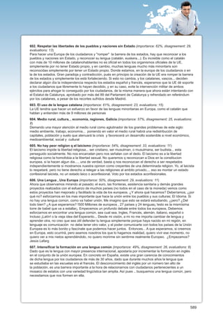602. Respetar las libertades de los pueblos y naciones sin Estado (importance: 62%, disagreement: 29,
evaluations: 13)
Para hacer una Europa de los ciudadanos y "romper" la barrera de los estados, hay que reconocer a los
pueblos y naciones sin Estado, y reconocer su lengua (catalán, euskera...). Es increible como el catalán
con más de 10 millones de catalanohablantes no es oficial en todos los organismos oficiales de la UE,
simplemente por no tener Estado propio, y en cambio, muchas lenguas mucho más minoritaris son
reconocidas simplemente por tener un Estado propio. Donde estamos, en la europa de los ciudadanos o en
la de los estados. Gran paradoja y contradicción, pués en principio la creación de la UE era romper la barrera
de los estados y simplemente los está fortaleciendo. Si esto no cambia, y los catalanes, vascos... deciden
declarar algún día la independencia respecto los estados español y francés, esperamos que la UE dé soporte
a los ciudadanos que libremente lo hayan decidido, y en su caso, evite la intervención militar de ambos
ejércitos para ahogar lo conseguido por los ciudadanos, de la misma manera que ahora están intentando con
el Estatut de Catalunya, aprobado por más del 89 del Parlament de Catalunya y refrendado en referéndum
por los catalanes, a pesar de los recortes sufridos desde Madrid.
603. El uso de la lengua catalana (importance: 61%, disagreement: 23, evaluations: 15)
La UE tendria que hacer un esfuerzo en favor de las lenguas minoritarias en Europa, como el catalán que
hablan y entienden más de 9 millones de personas
604. Medio rural, cultura, , economía, regiones, Galicia (importance: 57%, disagreement: 25, evaluations:
8)
Demando una mayor atención al medio rural como aglutinador de los grandes problemas de este siglo:
medio ambiente, trabajo, economía... poniendo en valor el medio rural habrá una redistribución de
capitales, población y suelo que atenuará la crisis y favorecerá un desarrollo sostenible a nivel económico,
medioambiental, social y cultural
605. No hay peor religion q el laicismo (importance: 54%, disagreement: 33, evaluations: 11)
El laicismo impide la libertad religiosa... ser cristiano, ser musulman, o musulmana, ser budista... esta
perseguido socialmente. No nos encarcelan pero nos señalan con el dedo. El laicismo es a la libertad
religiosa como la homofobia a la libertad sexual. No queremos q reconozcan a Dios en la constitucion
europea, si la hacen algun dia...., una de verdad, basta q nos reconozcan el derecho a ser respetados
independientemente si mostramos nuestra opinion como creyentes de una determinada religion. Yo, al laicista
lo respetaré, pero no tiene derecho a relegar a las religiones al ambito privado.... eso es montar un estado
confesional laicista, no un estado laico o aconfesional. Voto por los estados aconfesionales.
606. Una Lengua , Una Europa (importance: 50%, disagreement: 29, evaluations: 11)
Ahora que observamos mirando al pasado; el euro, las fronteras, asistencia sanitaria y demás grandes
proyectos realizados con el esfuerzo de muchos países (no todos en el caso de la moneda) vemos como
estos proyectos han mejorado y facilitado la vida de los europeos. ¿Y ahora qué hacemos? Deberíamos, ¿por
qué no? esforzarnos en los mas importante que hace la unión entre los pueblos y sus culturas; El Idioma. Si
no hay una lengua común, como va haber unión, Me imagino que esto se estará estudiando, ¿pero? ¿Del
todo bien? ¿A que esperamos? !500 Millones de europeos , 27 países y 24 lenguas¡ !esto es la mismísima
torre de babel que va a estallar¡. Empecemos un profundo debate entre todos los europeos, Debemos
esforzarnos en encontrar una lengua común, sea cual sea. Ingles, Francés, alemán, italiano, español o
Incluso ¡Latín! o la vieja idea del Esperanto... Desde mi visión, a mi no me importa cambiar de lengua y
aprender otra, no creo que sea útil defender tu lengua simplemente porque haya nacido en mi región, en
lenguaje es comunicación no debe tener otro valor, y el poder comunicarte con todos los países de la Unión
Europea es lo más bonito y fascínate que podemos hacer juntos. Entonces... A que esperamos, si creemos
en Europa, esto ocurrirá, pero seamos nosotros los que lo hagamos realidad, quiero vivir ese momento, no
quiero ver a mis nietos aprendiéndolo, no quiero morirme sin sentirme realmente Europeo. ¿Empezamos?
Jesús Lafarg
607. Intensificar la formación en una lengua común (importance: 49%, disagreement: 26, evaluations: 8)
Dado que es la lengua con mayor presencia internacional, apostaría por incrementar la formación en inglés
en el conjunto de la unión europea. En concreto en España, existe una gran carencia de conocimientos
de dicha lengua por los ciudadanos de más de 30 años, dado que durante muchos años la lengua que
se estudiaba en las escuelas era el francés. El desconocimiento del inglés por un número tan alto de
la población, es una barrera importante a la hora de relacionarnos con ciudadanos pertenecientes a un
mosaico de estatos con una variedad lingüística tan amplia. Así pues .. busquemos una lengua común, pero
necesitamos que nos formen en ella.




                                                                                                           589
 