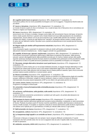 26. Legalità merito lavoro ai giovani (importance: 88%, disagreement: 7, evaluations: 3)
 Corruzione politica che non da la possibilità di emergere a chi non ha agganci. Trasparenza libertà tutela dei
 più deboli
 27. lavoro e istruzione. (importance: 88%, disagreement: 10, evaluations: 11)
 un mondo di lavoro e pieno di vita e di ricchezza, ma ci vuole la base che è l'istruzione che si concretizza con
 il lavoro e miglora con l'esperienza.
 28. lavoro (importance: 88%, disagreement: 10, evaluations: 15)
 senza lavoro non c'è futuro e sviluppo. bisogna uscire dalla crisi reinventando il lavoro dal basso. le banche
 hanno creato questo dramma e i governi sono rimasti distanti anni luce dalle popolazione che dovrebbero
 rappresentare. ancora adesso si fa di più per le banche e per i profitti delle aziende che risolvere i "grandi"
 problemi dei citadini. si pensa più agli stipendi dei "calciatori" se bisogna salvare questa o quella squadra
 di calcio dai vari fallimenti mentre i lavoratori sono costretti ad abbandonare la loro società perchè licenziati
 senza appello
 29. Regole molto più strette sull'inquinamento industriale (importance: 88%, disagreement: 9,
 evaluations: 12)
 Sono necessarie regole e parametri di valutazioni molto più stretti sull'impatto ambientale di industrie,
 allevamenti intensivi di bestiame ecc. Inoltre maggiori controlli non guasterebbero.
 30. Legalità, di lavoro per i giovani, meritocrazia. (importance: 88%, disagreement: 13, evaluations: 6)
 Promuovere comunicare l'importanza dell'Europa e della libera circolazione del pensiero delle persone,
 educare i giovani alla legalità dando delle possibilità concrete per chi merita e badare sempre alla qualità
 riguardo qualunque tipologia di bando Europeo dando la possibilità di far partecipare anche piccolissime realtà
 che attraverso le idee e la qualità del lavoro potrebbero avere la possibilità di emergere e di svilupparsi .
 31. Sicurezza, energia alternativa istruzione nuovi posti lavoro (importance: 87%, disagreement: 12,
 evaluations: 13)
 La sicurezza è il primo motivo per cui noi europei dobbiamo lavorare, di seguito l'energia alternativa è molto
 importante per creare posti di lavoro nuovi e per essere indipendenti dagli USA e dai paesi arabi. Credo
 nell'Europa ma meno nelle sitituzioni del mio paese dove la classe politica è assente, spero che la comunità
 europea capisca questo problema e ci possa aiutare, grazie
 32. Ricerca scientifica (importance: 87%, disagreement: 11, evaluations: 22)
 Fornire maggiore sostegno alla ricerca scientifica, favorire lo scambio e la collaborazione degli enti scientifici
 europei, sostenere e finanziare i prigetti di ricerca meritevoli, creare un centro di ricerca di rilevanza
 internazionale che possa essere equiparato al MIT (e non ditemi che già esiste perché non è vero!)
 33. Lavoro, lavoro, lavoro (importance: 87%, disagreement: 12, evaluations: 9)
 Programmi di sostegno ai disoccupati
 34. università e ricerca,formazione,lotta criminalità,sicurezz (importance: 87%, disagreement: 18,
 evaluations: 4)
 35. sul lavoro, sull'istruzione, sulla giustizia, sulla sanità (importance: 87%, disagreement: 19,
 evaluations: 5)
 se non si interviene seriamente aumenteranno i problemi per tutti quanti, ciò porterà alla delusione nei
 confronti dell'unione europea
 36. Accorpare la ricerca a livello europeo (importance: 87%, disagreement: 12, evaluations: 15)
 Oggi, ogni stato membro dell'unione spende per la propria ricerca scientifica, investendo un certo ammontare
 di risorse. Piuttosto di portare avanti 27 diverse ricerche scientifiche, sarebbe utile finanziare e strutturare la
 ricerca a livello europeo. Si avrebbe un risparmio notevole di risorse (eliminando quelle strutture organizzative
 che adesso sono ripetute per 27) permettendo un livello piu' elevato della ricerca in ogni paese.
 37. Nell'università e la ricerca (importance: 87%, disagreement: 11, evaluations: 13)
 38. occupazione, cultura (importance: 87%, disagreement: 12, evaluations: 10)
 39. La trasparenza degli appalti e un controllo sui lavori. (importance: 87%, disagreement: 9, evaluations:
 13)
 Il terremoto in Abruzzo ci insegna che non sempre i lavori vengono effettuati correttamente. E' quindi
 necessario che l'UE controlli (visto che noi non lo sappiamo fare da soli) il rispetto delle norme e la correttezza
 di tutte le operazioni.
 40. ambiente, economia, diritti civili (importance: 87%, disagreement: 9, evaluations: 7)




604
 
