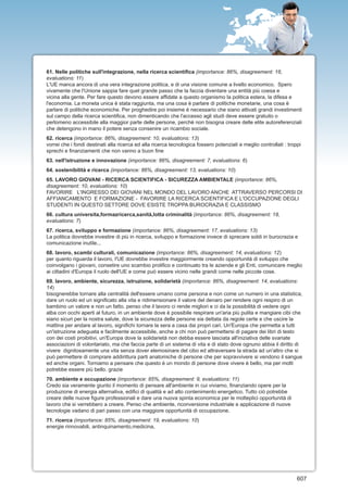 61. Nelle politiche sull'integrazione, nella ricerca scientifica (importance: 86%, disagreement: 16,
evaluations: 11)
L'UE manca ancora di una vera integrazione politica, e di una visione comune a livello economico. Spero
vivamente che l'Unione sappia fare quel grande passo che la faccia diventare una entità più coesa e
vicina alla gente. Per fare questo devono essere affidate a questo organismo la politica estera, la difesa e
l'economia. La moneta unica è stata raggiunta, ma una cosa è parlare di politiche monetarie, una cosa è
parlare di politiche economiche. Per proghedire poi insieme è necessario che siano attivati grandi investimenti
sul campo della ricerca scientifica, non dimenticando che l'accesso agli studi deve essere gratuito o
perlomeno accessibile alla maggior parte delle persone, perchè non bisogna creare delle elite autoreferenziali
che detengono in mano il potere senza consenire un ricambio sociale.
62. ricerca (importance: 86%, disagreement: 10, evaluations: 13)
vorrei che i fondi destinati alla ricerca ed alla ricerca tecnologica fossero potenziati e meglio controllati : troppi
sprechi e finanziamenti che non vanno a buon fine
63. nell'istruzione e innovazione (importance: 86%, disagreement: 7, evaluations: 6)
64. sostenibilità e ricerca (importance: 86%, disagreement: 13, evaluations: 10)
65. LAVORO GIOVANI - RICERCA SCIENTIFICA - SICUREZZA AMBIENTALE (importance: 86%,
disagreement: 10, evaluations: 10)
FAVORIRE L'INGRESSO DEI GIOVANI NEL MONDO DEL LAVORO ANCHE ATTRAVERSO PERCORSI DI
AFFIANCAMENTO E FORMAZIONE - FAVORIRE LA RICERCA SCIENTIFICA E L'OCCUPAZIONE DEGLI
STUDENTI IN QUESTO SETTORE DOVE ESISTE TROPPA BUROCRAZIA E CLASSISMO
66. cultura universita,formazricerca,sanità,lotta criminalità (importance: 86%, disagreement: 18,
evaluations: 7)
67. ricerca, sviluppo e formazione (importance: 86%, disagreement: 17, evaluations: 13)
La politica dovrebbe investire di più in ricerca, sviluppo e formazione invece di sprecare soldi in burocrazia e
comunicazione inutile...
68. lavoro, scambi culturali, comunicazione (importance: 86%, disagreement: 14, evaluations: 12)
per quanto riguarda il lavoro, l'UE dovrebbe investire maggiormente creando opportunità di sviluppo che
coinvolgano i giovani, consetire uno scambio prolifico e continuato tra le aziende e gli Enti, comunicare meglio
ai cittadini d'Europa il ruolo dell'UE e come può essere vicino nelle grandi come nelle piccole cose.
69. lavoro, ambiente, sicurezza, istruzione, solidarietà (importance: 86%, disagreement: 14, evaluations:
14)
bisognerebbe tornare alla centralità dell'essere umano come persona e non come un numero in una statistica,
dare un ruolo ed un significato alla vita e ridimensionare il valore del denaro per rendere ogni respiro di un
bambino un valore e non un fatto. penso che il lavoro ci rende migliori e ci da la possibilità di vedere ogni
alba con occhi aperti al futuro, in un ambiente dove è possibile respirare un'aria più pulita e mangiare cibi che
siano sicuri per la nostra salute, dove la sicurezza delle persone sia dettata da regole certe e che uscire la
mattina per andare al lavoro, significhi tornare la sera a casa dai propri cari. Un'Europa che permetta a tutti
un'istruzione adeguata e facilmente accessibile, anche a chi non può permettersi di pagare dei libri di testo
con dei costi proibitivi, un'Europa dove la solidarietà non debba essere lasciata all'iniziativa delle svariate
associazioni di volontariato, ma che faccia parte di un sistema di vita e di stato dove ognuno abbia il diritto di
vivere dignitosamente una vita senza dover elemosinare del cibo ed attraversare la strada ad un'altro che si
può permettere di comprare addirittura parti anatomiche di persone che per sopravvivere si vendono il sangue
ed anche organi. Torniamo a pensare che questo è un mondo di persone dove vivere è bello, ma per molti
potrebbe essere più bello. grazie
70. ambiente e occupazione (importance: 85%, disagreement: 9, evaluations: 11)
Credo sia veramente giunto il momento di pensare all'ambiente in cui viviamo, finanziando opere per la
produzione di energia alternativa, edifici di qualità e ad alto contenimento energetico. Tutto ciò potrebbe
creare delle nuove figure professionali e dare una nuova spinta economica per le molteplici opportunità di
lavoro che si verrebbero a creare. Penso che ambiente, riconversione industriale e applicazione di nuove
tecnologie vadano di pari passo con una maggiore opportunità di occupazione.
71. ricerca (importance: 85%, disagreement: 19, evaluations: 10)
energie rinnovabili, antinquinamento,medicina,




                                                                                                                    607
 