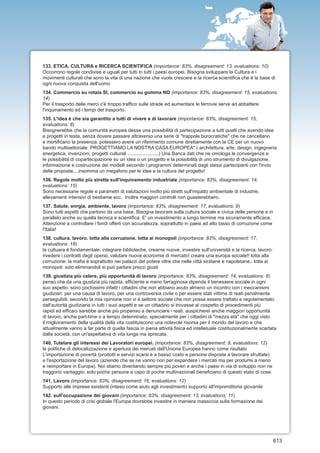133. ETICA, CULTURA e RICERCA SCIENTIFICA (importance: 83%, disagreement: 13, evaluations: 10)
Occorrono regole condivise e uguali per tutti in tutti i paesi europei. Bisogna sviluppare la Cultura e i
movimenti culturali che sono la vita di una nazione che vuole crescere e la ricerca scientifica che è la base di
ogni nuova conquista dell'uomo
134. Commercio su rotaia SI, commercio su gomma NO (importance: 83%, disagreement: 15, evaluations:
14)
Per il trasporto delle merci c'è troppo traffico sulle strade ed aumentare le ferrovie serve ad abbattere
l'inquinamento ed i tempi del trasporto.
135. L'idea è che sia garantito a tutti di vivere e di lavorare (importance: 83%, disagreement: 15,
evaluations: 8)
Bisognerebbe che la comunità europea desse una possibilità di partecipazione a tutti quelli che avendo idee
e progetti in testa, senza dovere passare attraverso una serie di "trappole burocratiche" che ne cancellano
e mortificano la presenza, potessero avere un riferimento comune direttamente con la CE per un nuovo
bando multisettoriale: PROGETTIAMO LA NOSTRA CASA EUROPEA" ( architettura, arte, design, ingegneria
energetica, invenzioni, progetti culturali .......................) Una Banca dati che ne omologa le convergenze e
le possibilità di copartecipazione su un idea o un progetto e la possibilità di uno strumento di divulgazione,
informazione e costruzione dei modelli secondo i programmi determinati dagli stessi partecipanti con l'invio
delle proposte....insomma un megafono per le idee e la cultura del progetto!
136. Regole molto più strette sull'inquinamento industriale (importance: 83%, disagreement: 14,
evaluations: 15)
Sono necessarie regole e parametri di valutazioni molto più stretti sull'impatto ambientale di industrie,
allevamenti intensivi di bestiame ecc. Inoltre maggiori controlli non guasterebbero.
137. Salute, enrgia, ambiente, lavoro (importance: 83%, disagreement: 17, evaluations: 9)
Sono tutti aspetti che partono da una base. Bisogna lavorare sulla cultura sociale e civica delle persone e in
parallelo anche su quella tecnica e scientifica. E' un investimento a lungo termine ma sicuramente efficace.
Attenzione a controllare i fondi offerti con accuratezza, soprattutto in paesi ad alto tasso di corruzione come
l'Italia!
138. cultura. lavoro. lotta alla corruzione. lotta ai monopoli (importance: 83%, disagreement: 17,
evaluations: 18)
la cultuara è fondamentale. integrare biblioteche, crearne nuove, investire sull'università e la ricerca. lavoro:
rivedere i contratti degli operai, valutare nuove economie di mercato! creare una europa sociale!! lotta alla
corruzione: la mafia è soprattutto nei palazzi del potere oltre che nelle città siciliane e napoletane.. lotta ai
monopoli: solo eliminandoli si può parlare prezzi giusti
139. giustizia più celere, più opportunità di lavoro (importance: 83%, disagreement: 14, evaluations: 8)
penso che da una giustizia più rapida, efficiente e meno farraginosa dipenda il benessere sociale in ogni
suo aspetto. sono pochissimi infatti i cittadini che non abbiano avuto almeno un incontro con i meccanismi
giudiziari: per una causa di lavoro, per una controversia civile o per essere stati vittime di reati penalmente
perseguibili. secondo la mia opinione non vi è settore sociale che non possa essere trattato e regolamentato
dall'autorità giudiziaria in tutti i suoi aspetti e se un cittadino si trovasse al cospetto di procedimenti più
rapidi ed efficaci sarebbe anche più propenso a denunciare i reati. auspicherei anche maggiori opportunità
di lavoro, anche part-time o a tempo determinato, specialmente per i cittadini di "mezza età" che oggi visto
il miglioramento della qualità della vita costituiscono una notevole risorsa per il mondo del lavoro e che
attualmente vanno a far parte di quella fascia in piena attività fisica ed intelletuale costituzionalmente scartata
dalla società, con un'aspettativa di vita lunga ma sprecata.
140. Tutelare gli interessi dei Lavoratori europei. (importance: 83%, disagreement: 9, evaluations: 12)
le politiche di delocalizzazione e apertura dei mercati dell'Unione Europea hanno come risultato
L'importazione di povertà (prodotti e servizi scarsi e a basso costo e persone disposte a lavorare sfruttate)
e l'esportazione del lavoro (aziende che se ne vanno non per espandere i mercati ma per produrre a meno
e reimportare in Europa). Noi stiamo diventando sempre più poveri e anche i paesi in via di sviluppo non ne
traggono vantaggio: solo poche persone a capo di poche multinazionali beneficiano di questo stato di cose.
141. Lavoro (importance: 83%, disagreement: 16, evaluations: 12)
Supporto alle imprese esistenti (inteso come aiuto agli investimenti) supporto all'imprenditoria giovanile
142. sull'occupazione dei giovani (importance: 83%, disagreement: 13, evaluations: 11)
In questo periodo di crisi globale l'Europa dovrebbe investire in maniera massiccia sulla formazione dei
giovani.




                                                                                                                    613
 