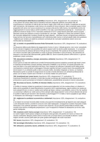 156. Incentivazione della Ricerca scientifica (importance: 82%, disagreement: 26, evaluations: 11)
A mio parere nel campo della ricerca scientifica mancano adeguate politiche comunitarie atte all'
incentivazione di ricercatori di tutte le età che hanno voglia, dopo molti anni di studio, di applicarsi al servizio
dell' innovazione, del progresso e alla ricerca e la scoperta di nuove soluzioni, idee e proposte capaci di farci
progredire tutti verso una nuova coscienza di un europa unita anche nella ricerca, ma soprattutto anche nel
raggiungimento di nuove mete in ambiti scientifici e non solo. Concretamente propongo di: - incentivare con
politiche di borse di studio TUTTI i ricercatori meritevoli di TUTTI i paesi facenti parte dell' unione europea. -
stanziare risorse per politiche di ricerca coordinate tra i vari stati. - legiferare in campo dei contratti di lavoro
dei ricercatori allegerendo il prelievo fiscale dai magri stipendi. - stanziare risorse e programmare politiche a
lungo termine che servano a sensibilizzare sull' importanza della ricerca in tutti gli aspetti della vita quotidiana.
- legiferare per rendere più stabili le condizioni contrattuali dei ricercatori (adottando sistemi ancor più
meritocratici se necessario...)
157. Lo studio e la possibilità lavorare finita l'Università (importance: 82%, disagreement: 16, evaluations:
18)
La situazione della scuola italiana sta peggiorando di anno in anno. L'attuale governo, così come i precedenti,
hanno cercato di tagliare il più possibile non solo le spese inutili ma anche quelle necessarie. In un periodo
di crisi economica la certezza del lavoro finiti gli stuudi è importante. Per questo la UE dovrebbe muoversi
con misure concrete volte a permettere un aiuto ai giovani universitari in cerca di lavoro. Sto pensando ad
esempio a una banca dati internazionale, gestita dalla UE, dove le aziende possono offrire lavoro e i giovani
pubblicare i propri curriculum.
158. educazione scolastica, energia, economica, ambiente (importance: 82%, disagreement: 17,
evaluations: 11)
il buon giorno si vede dal mattino!una corretta formazione/educazione scolastica consente agli esseri umani
di imparare ad esprimere il proprio pensiero attraverso l'intelletto e non la forza. Un popolo ignorante non
sarà mai libero e non potrà esprimersi nel futuro. Non imparerà ad utilizzare il pensiero prima della parola,
nonimparerà a costruire bensì a distruggere. Educarsi significa formare il proprio futuro che possibilimente
dovrà esserci in un ambiente pulito e sano.La scuola inoltre, dovrebbe insegnare un lavoro, un mestiere.
Necessario quindi un canale di congiunzione tra scuola e mondo del lavoro con ambienti professionali al
passo con la natura. Essere sani e formati in un mondo malato non porta futuro!
159. Investimenti per creare lavoro (importance: 82%, disagreement: 17, evaluations: 7)
Incentivare fiscalmente le aziende in modo tale da poter aumentare gli investimenti delle stesse per la
produzione e quindi aumentare la richiesta di collaboratori, possibilmente cercando di ridurre il precariato.
160. Sicurezza sul lavoro, Conflitto di interessi inItalia (importance: 82%, disagreement: 14, evaluations:
14)
Il conflitto di interessi inItalia ha paralizzato la democrazia togliendoci ciò che rendeva libero un cittadino in
Italia cioè la possibilità di votare liberamente un governo che ci rappresentasse, oggi la politica non esiste più
sono passati 20 anni or sono e i politici sono sempre gli stessi, oramai è una dittatura, come si fà a far ripartire
un economia in affanno se i soldi vanno a finire sempre nelle stesse tasche? come si fà ad ottenere dei servizi
di qualità in Italia se per lavorare ti devi laureare in lecchinaggio???? In Italia ci hanno spogliati di ogni difesa
è necessario che intervenga in maniera decisa l'UE.
161. migliorare le condizioni economiche e ambientali (importance: 82%, disagreement: 14, evaluations:
8)
a noi italiani ha rovinato l'evvento della moneta unica perchè immediatamente gli stipendi sono stati adeguati
( cioè dimezzati) mentre i prodotti di consumo sono stati raddoppiati. conseguenza il potere d'acquisto è stato
dimezzato e non potendo spendere i consumi sono diminuiti. ma poi perchè questa fretta di entrare nella
moneta unica senza un'adeguata preparazione. e poi l'incapacità di mediare la valutazione con la lira. tutta
gente inadeguata.
162. creazione centri ricerca europei (importance: 82%, disagreement: 13, evaluations: 19)
Le nostre migliori menti spesso scelgono di emigrare verso gli stati uniti poichè non hanno un futuro nel
vecchio continente. Bisogna creare centri di ricerca che in Europa hanno un la facoltà di attrarre i nostri
migliori cervelli e anche quelli esteri per poter godere dell'ingegno dei nostri ricercatori
163. lavoro (importance: 82%, disagreement: 23, evaluations: 10)
164. tecnologia informatica (importance: 82%, disagreement: 18, evaluations: 12)
165. istituzioni, economia, lavoro, ambiente (importance: 82%, disagreement: 15, evaluations: 5)




                                                                                                                  615
 