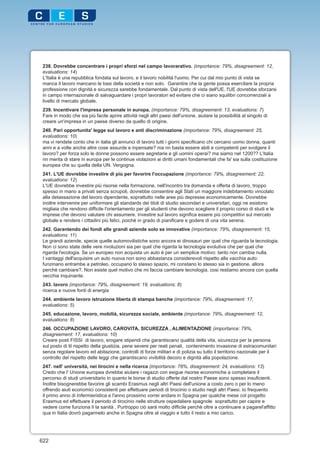 238. Dovrebbe concentrare i propri sforzi nel campo lavorarativo. (importance: 79%, disagreement: 12,
 evaluations: 14)
 L'Italia è una repubblica fondata sul lavoro, e il lavoro nobilità l'uomo. Per cui dal mio punto di vista se
 manca il lavoro mancano le basi della società e non solo. Garantire che la gente possa esercitare la propria
 professione con dignità e sicurezza sarebbe fondamentale. Dal punto di vista dell'UE, l'UE dovrebbe sforzarsi
 in campo internazionale di salvaguardare i propri lavoratori ed evitare che ci siano squilibri concorrenziali a
 livello di mercato globale.
 239. Incentivare l'impresa personale in europa. (importance: 79%, disagreement: 13, evaluations: 7)
 Fare in modo che sia più facile aprire attività negli altri paesi dell'unione, aiutare la possibilità al singolo di
 creare un'impresa in un paese diverso da quello di origine.
 240. Pari opportunita' legge sul lavoro e anti discriminazione (importance: 79%, disagreement: 25,
 evaluations: 10)
 ma vi rendete conto che in italia gli annunci di lavoro tutti i giorni specificano chi cercano uomo donna, quanti
 anni e a volte anche altre cose assurde e inpensate? ma nn basta essere abili e competenti per svolgere il
 lavoro? per forza solo le donne possono essere segretarie e gli uomini operai? ma siamo nel 1200?? L'italia
 nn merita di stare in europa per le continue violazioni ai diritti umani fondamentali che fa' sia sulla costituzione
 europea che su quella della UN. Vergogna.
 241. L'UE dovrebbe investire di più per favorire l'occupazione (importance: 79%, disagreement: 22,
 evaluations: 12)
 L'UE dovrebbe investire più risorse nella formazione, nell'incontro tra domanda e offerta di lavoro, troppo
 spesso in mano a privati senza scrupoli, dovrebbe consentire agli Stati un maggiore indebitamento vincolato
 alla detassazione del lavoro dipendente, soprattutto nelle aree più depresse economicamente. Dovrebbe
 inoltre intervenire per uniformare gli standards dei titoli di studio secondari e universitari, oggi ne esistono
 migliaia che rendono difficile l'orientamento per gli studenti che devono scegliere il proprio corso di studi e le
 imprese che devono valutare chi assumere. Investire sul lavoro significa essere più competitivi sul mercato
 globale e rendere i cittadini più felici, poichè in grado di pianificare e godere di una vita serena.
 242. Garantendo dei fondi alle grandi aziende solo se innovative (importance: 79%, disagreement: 15,
 evaluations: 11)
 Le grandi aziende, specie quelle automovilistiche sono ancora ei dinosauri per quel che riguarda la tecnologia.
 Non ci sono state delle vere rivoluzioni sia per quel che rigarda la tecnologia evolutiva che per quel che
 rigarda l'ecologia. Se un europeo non acquista un auto è per un semplice motivo: tanto non cambia nulla.
 I vantaggi dell'acquisire un auto nuova non sono abbastanza considerevoli rispetto alla vacchia auto:
 funzinano entrambe a petroleo, occupano lo stesso spazio, mi constano lo stesso sia in gestione, allora
 perchè cambiare?. Non esiste quel motivo che mi faccia cambiare tecnologia. cosi restiamo ancora con quella
 vecchia inquinante.
 243. lavoro (importance: 79%, disagreement: 19, evaluations: 8)
 ricerca e nuove fonti di energia
 244. ambiente lavoro istruzione liberta di stampa banche (importance: 79%, disagreement: 17,
 evaluations: 5)
 245. educazione, lavoro, mobilià, sicurezza sociale, ambiente (importance: 79%, disagreement: 12,
 evaluations: 8)
 246. OCCUPAZIONE LAVORO, CAROVITA, SICUREZZA , ALIMENTAZIONE (importance: 79%,
 disagreement: 17, evaluations: 10)
 Creare posti FISSI di lavoro, erogare stipendi che garantiscano qualità della vita, sicurezza per la persona
 sul posto di lil rispetto della giustizia, pene severe per reati penali, contenimento invasione di estracomunitari
 senza regolare lavoro ed abitazione, controlli di forze militari e di polizia su tutto il territorio nazionale per il
 controllo del rispetto delle leggi che garantiscano vivibilità decoro e dignità alla popolazione.
 247. nell' università, nei tirocini e nella ricerca (importance: 78%, disagreement: 24, evaluations: 13)
 Credo che l' Unione europea dvrebbe aiutare i ragazzi con esigue risorse economiche a completare il
 percorso di studi universitario in quanto le borse di studio offerte dal nostro Paese sono spesso insuficienti.
 Inoltre bisognerebbe favorire gli scambi Erasmus negli altri Paesi dell'unione a costo zero o per lo meno
 offrendo aiuti economici consistenti per effettuare periodi di tirocinio o studio negli altri Paesi. Io frequento
 il primo anno di Infermieristica e l'anno prossimo vorrei andare in Spagna per qualche mese col progetto
 Erasmus ed effettuare il periodo di tirocinio nelle strutture ospedaliere spagnole soprattutto per capire e
 vedere come funziona lì la sanità . Purtroppo ciò sarà molto difficile perchè oltre a continuare a pagarel'affitto
 qua in Italia dovrò pagarmelo anche in Spagna oltre al viaggio e tutto il resto a mio carico.




622
 