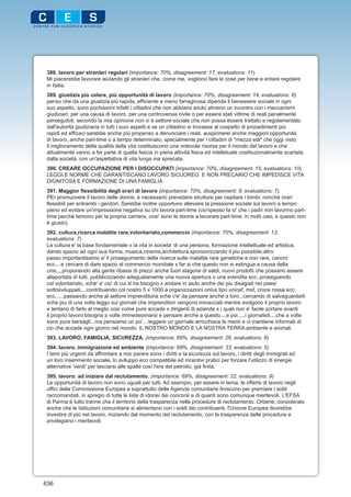 388. lavoro per stranieri regolari (importance: 70%, disagreement: 17, evaluations: 11)
 Mi piacerebbe lavorare aiutando gli stranieri che, come me, vogliono fare le cose per bene e entare regolare
 in Italia.
 389. giustizia più celere, più opportunità di lavoro (importance: 70%, disagreement: 14, evaluations: 6)
 penso che da una giustizia più rapida, efficiente e meno farraginosa dipenda il benessere sociale in ogni
 suo aspetto. sono pochissimi infatti i cittadini che non abbiano avuto almeno un incontro con i meccanismi
 giudiziari: per una causa di lavoro, per una controversia civile o per essere stati vittime di reati penalmente
 perseguibili. secondo la mia opinione non vi è settore sociale che non possa essere trattato e regolamentato
 dall'autorità giudiziaria in tutti i suoi aspetti e se un cittadino si trovasse al cospetto di procedimenti più
 rapidi ed efficaci sarebbe anche più propenso a denunciare i reati. auspicherei anche maggiori opportunità
 di lavoro, anche part-time o a tempo determinato, specialmente per i cittadini di "mezza età" che oggi visto
 il miglioramento della qualità della vita costituiscono una notevole risorsa per il mondo del lavoro e che
 attualmente vanno a far parte di quella fascia in piena attività fisica ed intelletuale costituzionalmente scartata
 dalla società, con un'aspettativa di vita lunga ma sprecata.
 390. CREARE OCCUPAZIONE PER I DISOCCUPATI (importance: 70%, disagreement: 15, evaluations: 10)
 LEGGI E NORME CHE GARANTISCANO LAVORO SICUOREO E NON PRECARIO CHE IMPEDISCE VITA
 DIGNITOSA E FORMAZIONE DI UNA FAMIGLIA
 391. Maggior flessibilità degli orari di lavoro (importance: 70%, disagreement: 9, evaluations: 7)
 PEr promuovere il lavoro delle donne, è necessario prevedere strutture per ospitare i bimbi, nonchè orari
 flessibili per entrambi i genitori. Sarebbe inoltre opportuno alleviare la pressione sociale sul lavoro a tempo
 pieno ed evitare un'impressione negativa su chi lavora part-time (cio'spesso fa si' che i padri non lavorino part-
 time perchè temono per la propria carriera, cosi' sono le donne a lavorare part-time, in molti casi, e questo non
 è giusto).
 392. cultura,ricerca malattie rare,volontariato,commercio (importance: 70%, disagreement: 13,
 evaluations: 7)
 La cultura e' la base fondamentale x la vita in societa' di una persona, formazione intellettuale ed artistica,
 dando spazio ad ogni sua forma, musica,cinema,architettura,sponsorizzando il piu possibile;altro
 passo importantissimo e' il proseguimento della ricerca sulle malattie rare genetiche e non rare, cancro
 ecc....e cercare di dare spazio al commercio mondiale x far si che questo non si estingua a causa della
 crisi,,,,proponendo alla gente ribassi di prezzi anche fuori stagone di saldi, nuovi prodotti che possano essere
 allaportata di tutti, pubblicizzando adeguatamente una nuova apertura o una svendita ecc..proseguendo
 col volontariato, xche' e' cio' di cui si ha bisogno x andare in aiuto anche dei piu disagiati nei paesi
 sottosviluppati....contribuendo col nostro 5 x 1000 a organizzazioni onlus tipo unicef, msf, croce rossa ecc
 ecc......passando anche al settore imprenditoria xche c'e' da pensare anche a loro...cercando di salvaguardarli
 xche piu di una volta leggo sui giornali che imprenditori vengono minacciati mentre svolgono il proprio lavoro
 e tentano di farlo al meglio cosi come pure accade x dirigenti di aziende x i quali non e' facile portare avanti
 il proprio lavoro:bisogna a volte immedesimarsi e pensare anche a questo....e poi.....i giornalisti....che a volte
 sono pure bersagli...ma pensiamo un po'....leggere un giornale arricchisce le menti e ci mantiene informati di
 cio che accade ogni giorno nel mondo. IL NOSTRO MONDO E LA NOSTRA TERRA:ambiente e animali.
 393. LAVORO, FAMIGLIA, SICUREZZA. (importance: 69%, disagreement: 26, evaluations: 9)
 394. lavoro, immigrazione ed ambiente (importance: 69%, disagreement: 33, evaluations: 5)
 I temi più urgenti da affrontare a mio parere sono i diritti e la sicurezza sul lavoro, i diritti degli immigrati ed
 un loro inserimento sociale, lo sviluppo eco compatibile ed incentivi pratici per forzare l'utilizzo di energie
 alternative 'verdi' per lasciarsi alle spalle così l'era del petrolio, già finita.
 395. lavoro: ad iniziare dal reclutamento. (importance: 69%, disagreement: 22, evaluations: 9)
 Le opportunità di lavoro non sono uguali per tutti. Ad esempio, per essere in tema, le offerte di lavoro negli
 uffici della Commissione Europea e soprattutto delle Agenzie comunitarie finiscono per premiare i soliti
 raccomandati, in spregio di tutte le liste di idonei dei concorsi e di quanti sono comunque meritevoli. L'EFSA
 di Parma è tutto tranne che il territorio della trasparenza nelle procedure di reclutamento. Orbene, considerato
 anche che le Istituzioni comunitarie si alimentano con i soldi dei contribuenti, l'Unione Europea dovrebbe
 investire di più nel lavoro, iniziando dal momento del reclutamento, con la trasparenza delle procedure e
 privilegiano i meritevoli.




636
 