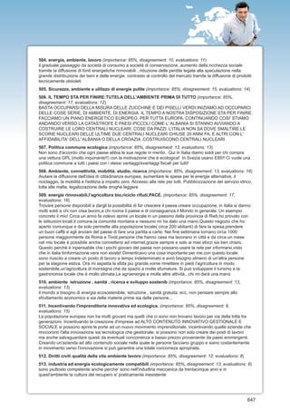 504. energia, ambiente, lavoro (importance: 85%, disagreement: 10, evaluations: 11)
il graduale passaggio da società di consumo a società di conservazione ,aumento della ricchezza sociale
tramite la diffusione di fonti energetiche rinnovabili , riduzione delle perdite legate alla speculazione nella
grande distribuzione dei beni e delle energie. contrasto al controllo del mercato tramite la diffusione di prodotti
tecnicamente obsoleti
505. Sicurezza, ambiente e ulilizzo di energie pulite (importance: 85%, disagreement: 15, evaluations: 14)
506. IL TEMPO STA PER FINIRE:TUTELA DELL'AMBIENTE PRIMA DI TUTTO (importance: 85%,
disagreement: 17, evaluations: 12)
BASTA OCCUPARSI DELLA MISURA DELLE ZUCCHINE E DEI PISELLI VERDI:INIZIAMO AD OCCUPARCI
DELLE COSE SERIE, DI AMBIENTE, DI ENERGIA. IL TEMPO A NOSTRA DISPOSIZIONE STA PER FINIRE.
FACCIAMO UN PIANO ENERGETICO EUROPEO, PER TUTTA EUROPA. CONTINUANDO COSI' STIAMO
ANDANDO VERSO LA CATASTROFE E PAESI PICCOLI COME L' ALBANIA SI STANNO AVVIANDO A
COSTRUIRE LE LORO CENTRALI NUCLEARI. COSE DA PAZZI: L'ITALIA NON SA DOVE SMALTIRE LE
SCORIE NUCLEARI DELLE ULTIME DUE CENTRALI NUCLEARI CHIUSE 20 ANNI FA, E ALTRI CON L'
AFFIDABILITA' DELL' ALBANIA O DELLA CROAZIA ,COSTRUISCONO CENTRALI NUCLEARI
507. Politica commune ecologica (importance: 85%, disagreement: 13, evaluations: 13)
Non sono d'accordo che ogni paese abbia le sue regole in merito. Qui in Italia diamo soldi per chi compra
una vettura GPL (molto inquinante!!) con la motivazione che è ecologica! In Svezia usano E85!! Ci vuole una
politica commune a tutti i paesi con i stessi vantaggi/svantaggi fiscali per tutti!
508. Ambiente, connettività, mobilità. studio, ricerca (importance: 85%, disagreement: 13, evaluations: 18)
Aiutare la diffusione dell'idea di cittadinanza europea, aumentare le spese per le energie alternative, il
riciclaggio, la mobilità e l'edilizia a impatto zero. Accesso alla rete per tutti. Pubblicizzazione del servizio idrico,
lotta alle mafie, legalizzazione delle droghe leggere
509. energie rinnovabili,l'agricoltura bio,riciclo rifiuti,PACE. (importance: 85%, disagreement: 17,
evaluations: 16)
Trovare persone disponibili e dargli la possibilità di far crescere il paese,creare occupazione, in italia si danno
molti soldi a chi non crea lavoro,a chi rovina il paese e di conseguenza il Mondo in generale. Un esempio
concreto il mio! Circa un anno fa volevo aprire un locale in un paesino della provincia di Rieti,ho provato con
le istituzioni locali:il comune,la comunità montana e nessuno mi ha dato una mano.Questo negozio che ho
aperto comunque e da solo permette alla popolazione locale( circa 200 abitanti) di fare la spesa,prendere
un buon caffè e agli anziani del paese di fare una partita a carte. Nei fine settimana tornano circa 1000
persone maggiormente da Roma e Tivoli,persone che hanno casa ma lavorano in città e da circa un mese
nel mio locale è possibile anche connettersi ad internet,grazie sempre e solo ai miei sforzi sia ben chiaro.
Questo perchè è inpensabile che i pochi giovani del paese non possano usare la rete per informarsi,visto
che in italia lìinformazione vera non esiste! Dimenticavo una cosa importante per me,con questo locale
sono riuscito a creare un posto di lavoro a tempo indeterminato e avrò bisogno almeno di un'altra persone
per la stagione estiva. Ora mi aspetta la sfida più grande,vorrei rimettere in piedi l'agricoltura in modo
sostenibile,un'agricoltura di montagna che da spazio a molte sfumature. Si può sviluppare il turismo e la
gastronomia locale che è molto stimata.Le agroenergie e molte altre attività...chi mi darà una mano
510. ambiente istruzione , sanità , ricerca e sviluppo sostenib (importance: 85%, disagreement: 13,
evaluations: 13)
il mondo a bisogno di energia ecosostenibile, istruzione , sanità gratuita. ecc, non pensare sempre allo
sfruttamento economico e sia delle materie prime sia delle persone...
511. Incentivando l'imprenditoria innovativa ed ecologica. (importance: 85%, disagreement: 8,
evaluations: 15)
La popolazione europea non ha molti giovani ma quelli che ci sono non trovano lavoro per via della lotta tra
generazioni. Incentivando la creazione d'imprese ad ALTO CONTENUTO INNOVATIVO GESTIONALE E
SOCIALE si possono aprire le porte ad un nuovo movimento imprenditoriale, incentivando quelle aziende che
rinccorono l'alta innovazione sia tecnologica che gestionale, si possono non solo creare dei posti di lavoro
ma anche salvaguardare questi da eventuali concorrenza a basso prezzo proveniente da paesi emmergenti.
Creando un'azienda ad alto contenuto sociale nella quale le persone facciano gruppo e siano costantemente
in movimento verso l'innovazione si può garantire una totale concorreza apropriata.
512. Diritti civili qualità della vita ambiente lavoro (importance: 85%, disagreement: 12, evaluations: 8)
513. industria ed energia ecologicamente compatibili (importance: 85%, disagreement: 13, evaluations: 8)
sono piuttosto competente anche perche' sono nell'indudtria meccanica da trentacinque anni e in
quest'ambiente la cultura del recupero e' praticamente inesistente




                                                                                                                     647
 