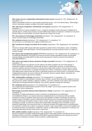 649. Lingua comune, progettualità ambientale/sicurezza comuni (importance: 74%, disagreement: 26,
evaluations: 11)
Dateci la possibilità di essere un unico popolo scontrandoci anche , ma in una stessa lingua. Ottime leggi e
norme è necessarie vengano avvallate d acontrolli di applicabilità.
650. nelle risorse energetiche, nell'ambiente, nei trasporti (importance: 73%, disagreement: 17,
evaluations: 7)
favorire la ricerca di risorse energetiche nuove, il risparmio energetico (anche attraverso l'installazione di
pannelli solari in un'Italia piena di sole) la raccolta differenziata l'utilizzo di sostanze e materiali non inquinanti
favorire l'utilizzo di mezzi pubblici, funzionali, decorosi per evitare l'uso di auto
651. rete europea di monitoraggio ambientale (importance: 73%, disagreement: 18, evaluations: 9)
creare una rete uropea di monitoraggio ambientale
652. ambiente e lavoro (importance: 73%, disagreement: 21, evaluations: 12)
un buon lavoro in un ambiente sano migliora certamente la vita
653. Incentivare le energie rinnovabili. No al nucleare. (importance: 72%, disagreement: 26, evaluations:
12)
Favorire lo sviluppo delle energie alternative (geotermico,solare termico e fotovoltaico, eolico, idroelettrico,
maree, biomasse, termovalorizzatori). Favorire l'autoproduzione e piccole produzioni locali in un regime di
scambio energia.
654. Salvarci dal riscaldamento globale !!!!!!!!!!!!!!!!! (importance: 72%, disagreement: 28, evaluations: 9)
ne sapete già abbastanza..sto finendo di scrivere la mia tesi di laurea specialistica proprio sul pacchetto
clima ed energie rinnovabili dell'UE! ho fatto anche domanda per il tirocinio presso la Commissione!!
ASSUMETEMIIIIIII!!! :)
655. Lavoro certo dopo la laurea, Istruzione, Energie rinnovabili (importance: 71%, disagreement: 32,
evaluations: 13)
Stiamo attraversando una profonda crisi dei metodi e dei sistemi scolastici che sono stati utilizzati, è
necessario rivederli ed orientarli in maniera tale da dare un' opportunità a chiunque di intraprendere un
percorso scolastico avendo la certezza di un lavoro sicuro dopo avelo concluso, i giovani senza un fututo
certo è la vera crisi del mondo. Le energie rinnovabili sono il futuro, investendo su questo settore produrrà
molti effetti positivi sull'economia del mondo e soprattutto produrrà nuovi posti di lavoro, è necessario investire
sull'agricoltura trovando una nuova ricetta per far avvicinare i giovani a questo settore, ricordando che
l'agricoltura è la base di ogni forma di sviluppo.
656. -residenzialità e ambiente (importance: 71%, disagreement: 12, evaluations: 13)
- spesso il cittadino è impossibilitato a risiedere dove vorrebbe, volontà riferita alle proprie esigenze di lavoro,
vita comune etc, pertato costretto a migrare in periferia. -una forte e radicale nuova cultura, forti investimenti
infrastrutture ed energia alternativa all'attuale, nuova politica agricola e rispetto per l'ambiente.
657. ambientee lavoro (importance: 71%, disagreement: 16, evaluations: 9)
non il miglioramento mdell'ambiente possiamo vivere tutti meglio con piu' lavoro posiamo risolvere tanti
problemi non ultimo lmmigrazione
658. Energie rinnovabili, Eliminare Silvio Berlusconi e Salute. (importance: 71%, disagreement: 43,
evaluations: 5)
Innanzitutto, il rispetto dell'ambiente, Usare e incentivare constantemente l'uso dell'energie
rinnovabili(Eolico,Solare,); una nazione autonoma energeticamente ha un'economia molto più stabile.
Incentivare le opere (di qualsiasi natura esse siano) che rispettano e tutelano l'ambiente e la salute dei
cittadini europei, Cancellare e punire comportamenti Berlusconiani che non potranno MAI giovare a una
società e determinare dei benefici sociali in nessun campo, possono solo portare regressione culturale,
tecnologica e sociale. La salute di un paese deve essere totale: psicologica, fisica e mentale; la cura e
protezione della salute si può assicurare solo in un ambiente avanzato tecnologicamente e scientificamente
che consente il contatto con la natura. La presenza di parchi, verde, aree protette in armonia ed equilibrio con
le strutture lavorative, amministrative, scolastiche, sportive, di utilità sociale, può apportare un contributo non
trascurabile alla salute sociale,"mente sana in corpo sano".
659. viabilità ciclabile e verde (importance: 70%, disagreement: 17, evaluations: 8)
favorire al massimo la mobilità ciclopedonale delle persone rende salute gratuita e fruibilità del tessuto urbano
stimolando anche il commercio al dettaglio e NON SOLO la grande distribuzione che è sempre più costo e
generazione di inflazione e povertà, anche di prodotti e qualità degli stessi.




                                                                                                                     661
 