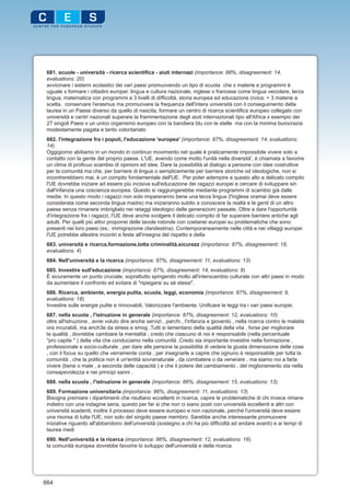 681. scuole - università - ricerca scientifica - aiuti internazi (importance: 88%, disagreement: 14,
 evaluations: 20)
 avvicinare i sistemi scolastici dei vari paesi promuovendo un tipo di scuola che x materie e programmi è
 uguale x formare i cittadini europei: lingua e cultura nazionale, inglese o francese come lingua veicolare, terza
 lingua, matematica con programmi a 3 livelli di difficoltà, storia europea ed educazione civica; + 3 materie a
 scelta. conservare l'erasmus ma promuovere la frequenza dell'intera università con il conseguimento della
 laurea in un Paese diverso da quello di nascita, formare un centro di ricerca scientifica europeo collegato con
 università e centri nazionali superare la frammentazione degli aiuti internazionali tipo all'Africa x esempio dei
 27 singoli Paesi x un unico organismo europeo con la bandiera blu con le stelle ma con la minima burocrazia
 modestamente pagata e tanto volontariato
 682. l'integrazione fra i popoli, l'educazione 'europea' (importance: 87%, disagreement: 14, evaluations:
 14)
 Oggigiorno abitiamo in un mondo in continuo movimento nel quale è praticamente impossibile vivere solo a
 contatto con la gente del proprio paese. L'UE, avendo come motto l'unità nella diversità', è chiamata a favorire
 un clima di proficuo scambio di opinioni ed idee. Dare la possibilità al dialogo a persone con idee costruttive
 per la comunità ma che, per barriere di lingua o semplicemente per barriere storiche od ideologiche, non si
 incontrerebbero mai, è un compito fondamentale dell'UE. Per poter adempire a questo alto e delicato compito
 l'UE dovrebbe iniziare ad essere più incisiva sull'educazione dei ragazzi europei e cercare di sviluppare sin
 dall'infanzia una coscienza europea. Questo si raggiungerebbe mediante programmi di scambio già dalle
 medie. In questo modo i ragazzi non solo impareranno bene una terza lingua (l'inglese oramai deve essere
 considerata come seconda lingua madre) ma inizieranno subito a conoscere la realtà e le genti di un altro
 paese senza rimanere imbrigliato nei retaggi ideologici delle generazioni passate. Oltre a dare l'opportunità
 d'integrazione fra i ragazzi, l'UE deve anche svolgere il delicato compito di far superare barriere antiche agli
 adulti. Per quelli più attivi proporrei delle tavole rotonde con coetanei europei su problematiche che sono
 presenti nei loro paesi (es.: immigrazione clandestina). Contemporaneamente nelle città e nei villaggi europei
 l'UE potrebbe allestire incontri e feste all'insegna del rispetto e della
 683. università e ricerca,formazione,lotta criminalità,sicurezz (importance: 87%, disagreement: 18,
 evaluations: 4)
 684. Nell'università e la ricerca (importance: 87%, disagreement: 11, evaluations: 13)
 685. Investire sull'educazione (importance: 87%, disagreement: 14, evaluations: 8)
 È sicuramente un punto cruciale, soprattutto spingendo molto all'interscambio culturale con altri paesi in modo
 da aumentare il confronto ed evitare di "ripiegarsi su sé stessi".
 686. Ricerca, ambiente, energia pulita, scuola, leggi, economia (importance: 87%, disagreement: 9,
 evaluations: 18)
 Investire sulle energie pulite e rinnovabili. Valorizzare l'ambiente. Unificare le leggi tra i vari paesi europei.
 687. nella scuola , l'istruzione in generale (importance: 87%, disagreement: 12, evaluations: 10)
 oltre all'istruzione , avrei voluto dire anche servizi , parchi , l'infanzia e gioventù , nella ricerca contro le malatie
 ora incurabili, ma anch3e da stress e smog .Tutti si lamentano della qualità della vita , forse per migliorare
 la qualità , dovrebbe cambiare la mentalità ; credo che ciascuno di noi è responsabile (nella percentuale
 "pro capite " ) della vita che conduciamo nella comunità .Credo sia importante investire nella formazione ,
 professionale e socio-culturale , per dare alle persone la possibilità di vedere la giusta dimenssione delle cose
 , con il focus su quello che verramente conta , per insegnarle a capire che ognuno è responsabile per tutta la
 comunità , che la politica non è un'entità sovranaturale , da combatere o da venerare , ma siamo noi a farla
 vivere (bene o male , a seconda delle capacità ) e che il potere del cambiamento , del miglioramento sta nella
 consapevolezza e nei principi sanni .
 688. nella scuola , l'istruzione in generale (importance: 86%, disagreement: 15, evaluations: 13)
 689. Formazione universitaria (importance: 86%, disagreement: 11, evaluations: 13)
 Bisogna premiare i dipartimenti che risultano eccellenti in ricerca, capire le problematiche di chi invece rimane
 indietro con una indagine seria, questo per far si che non ci siano posti con università eccellenti e altri con
 università scadenti; inoltre il processo deve essere europeo e non nazionale, perché l'università deve essere
 una risorsa di tutta l'UE, non solo del singolo paese membro. Sarebbe anche interessante promuovere
 iniziative riguardo all'abbandono dell'università (sostegno a chi ha più difficoltà ad andare avanti) e ai tempi di
 laurea medi
 690. Nell'università e la ricerca (importance: 86%, disagreement: 12, evaluations: 16)
 la comunità europea dovrebbe favorire lo sviluppo dell'università e della ricerca




664
 