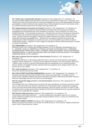 877. I diritti umani e lalaicità delle istituzioni (importance: 80%, disagreement: 27, evaluations: 15)
L'Europa dovrebbe maggiormente intervenire e anche più concretamenet con leggi ad oc in quei paesi come
l'Italia (ma non solo) dove questi diritti sono sempre più calpestati nel nome di una malinterpretata necessità di
governabilità o di radici culturali del nostro passato storico. Fatti assolutamente assurdi. Intervenendo anche
sui conflitti d'interesse dei governanti che negano pari opportunità a tutti
878. regolamentazione comunitaria dei trasporti (importance: 79%, disagreement: 15, evaluations: 9)
A mio parere nel campo dei trasporti mancano politiche comunitarie atte all' incentivazione di trasporti
passeggeri/merci ecosostenibili e tese al far diventare più economici i mezzi di trasporto che hanno meno
impatto ambientale. Le mie proposte concrete sono: - stanziare fondi per creare o incentivare la costruzione
di infrastrutture che consentano il diventare economico, conveniente, sicuro e veloce il trasporto merci su
rotaia. - stanziare fondi per incoraggiare l' attuazione di politiche attuative che tengano conto dell' impatto
ambientale del trasporto passeggeri/merci. - stanziare fondi a sostegno di iniziative che tendono alla
modernizzazione delle infrastrutture per rendere più sicuro, più ecocompatibile e più moderno il sistema
infrastrutturale europeo. - legiferare in merito a leggi che ostacolano e frenano politiche comunitarie in materia
di trasporti ecosostenibili.
879. CORRUZIONE (importance: 79%, disagreement: 16, evaluations: 7)
PERCHE SI DICE CHE L AFRICA SIA POVERA QUANDO TUTTE LE RISORSE PROVENGONO DA LI
E I GOVERNI LOCALI SI RIEMPIONO LA PANCIA E SPUTANO STUPIDAGINI SULLE CONDIZIONI
ECONOMICHE DEI PROPRI PAESI COME LA NIGERIA PAESE RICCHISSIMO CHE ALCUNI PENSANO
INGORANTEMENTE E I MEDIA CONTINUANO A DIRE CHE SIAMO POVERI MA INVECE CI POTREMMO
COMPRARE ANCHE TUTTA L EUROPA ?
880. Lotta a qualsiasi forma di razzismo e discriminazione (importance: 79%, disagreement: 11,
evaluations: 10)
E' necessario rafforzare e molto gli sforzi nella lotta contro il razzismo e le discriminazioni di ogni genere
(religiose, etniche, sessuali, etc...). Gli sforzi sin qui intrapresi non bastano, e ciò che succede in Italia verso
i cittadini rumeni, le donne, le persone diversamente abili e gli omosessuali ne è un esempio lampante.
Servono direttive che obblighino gli stati a garantire tutele ed uguaglianza per le categorie deboli, oltre che
sanzioni per chi non rispetta.
881. mezzi di trasporto (importance: 79%, disagreement: 17, evaluations: 6)
fornire treni decenti anche per brevi tratte
882. ETICA E DIRITTI-GIUSTIZIA-SIGNORAGGIO (importance: 79%, disagreement: 16, evaluations: 12)
Dovrebbe assicurare gli stessi diritti ai cittadini di tutti i paesi e pari opportunita?. controllare e punire i
politici corrotti e abbattere mettendo tetti massimi gli stipendi dei politici e delle banche! Dovrebbe vietare ed
eliminare il signoraggio bancario! Una truffa e uno strozzinaggio!!
883. Pari opportunita' legge sul lavoro e anti discriminazione (importance: 79%, disagreement: 25,
evaluations: 10)
ma vi rendete conto che in italia gli annunci di lavoro tutti i giorni specificano chi cercano uomo donna, quanti
anni e a volte anche altre cose assurde e inpensate? ma nn basta essere abili e competenti per svolgere il
lavoro? per forza solo le donne possono essere segretarie e gli uomini operai? ma siamo nel 1200?? L'italia
nn merita di stare in europa per le continue violazioni ai diritti umani fondamentali che fa' sia sulla costituzione
europea che su quella della UN. Vergogna.
884. Riduzione della burocrazia (importance: 78%, disagreement: 12, evaluations: 12)
La burocrazia uccide il libero pensiero !!! L'unione Europea deve costringere i paesi che non risolvono
questo problema ad adottare percorsi burocratici indicati da direttive comuni. Ci vuole una commissione che
lavori su questo aspetto.
885. DIRITTI UMANI E LAVORO (importance: 78%, disagreement: 23, evaluations: 13)
Rendre sempre più l'uomo libero e non sfruttato nel mondo del lavoro, morti sul lavoro, malattie professionali,
lavoro in nero. Creare lavoro per i giovani.




                                                                                                                       683
 