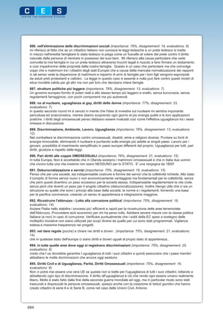 886. nell'eliminazione delle discriminazioni sociali (importance: 78%, disagreement: 19, evaluations: 8)
 mi riferisco al fatto che se un cittadino italiano non conosce le leggi tedesche e un prete tedesco si mette
 in mezzo nell'eredità famigliare lo stato tedesco si piega come un fuscello al volere del prete contro il diritto
 naturale della persona di rientrare in possesso dei suoi beni. Mi riferisco alla causa particolare che vede
 coinvolta la mia famiglia in cui un prete tedesco attraverso trucchi legali è riuscito a farsi firmare un testamento
 e così impadronirsi delle proprietà della nostra famiglia. Questo è un caso che particolare ma che coinvolge
 coppi che e matrimoni tra i cittadini degli stati Europei che a causa della mancata normalizzaizone dei rapporti
 in tal senso vede la dispersione di matrimoni e risparmi di anni di famiglie per i loro figli vengono esprorpiati
 da astuti preti protestanti e cattolici. La legge in questo caso è assente e nulla può fare contro questi mostri di
 etica moralità valida per gli altri ma non per loro che derubano intere famigle.
 887. strutture politiche più leggere (importance: 78%, disagreement: 13, evaluations: 7)
 Un governo europeo fornito di poteri reali e allo stesso tempo più leggero e snello, senza burocrazia, senza
 regolamenti farragginosi, con pochi componenti ma più autorevoli.
 888. no al nucleare, uguaglianza ai gay, diritti delle donne (importance: 77%, disagreement: 33,
 evaluations: 7)
 in questo secondo round mi è venuto in mente che l'idea di investire sul nucleare mi sembra inquinante
 pericolosa ed anacronistica, mentre stiamo scoprendo ogni giorno di più energie pulite e le loro applicazioni
 pratiche. I diritti degli omosessuali penso debbano essere rivalutati così come l'effettiva uguaglianza tra i sessi
 rimessa in discussione
 889. Discriminazione, Ambiente, Lavoro, Uguaglianza (importance: 76%, disagreement: 13, evaluations:
 12)
 Nel combattere la discriminazione contro omosessuali, disabili, etnie e religioni diverse. Puntare su fonti di
 energia rinnovabile, eliminando il nucleare e puntando sulle energie più adatte ai singoli paesi. Lavoro per i
 giovani, possibilità di inserimento semplificato in paesi europei differenti dal proprio. Uguaglianza per tutti, pari
 diritti, giustizia e rispetto delle leggi.
 890. Pari diritti alle coppie OMOSESSUALI (importance: 76%, disagreement: 21, evaluations: 15)
 In tutta Europa. Non è accettabile che in Olanda esistano i matrimoni omosessuali e che in Italia due uomini
 che vivono tutta una vita insieme non siano NESSUNO per lo STATO. E' una vergogna da 1800!
 891. Deburocratizzazione e servizi (importance: 75%, disagreement: 16, evaluations: 15)
 Penso che per una società, sia indispensabile costruire e fornire dei servizi che la colletività richiede. Allo stato
 il compito di fornire servizi nuovi o non economicamente vantaggiosi ma fondamentali per la collettività, senza
 che però questi diventino un peso eccessivo per la società stessa. Indispensabile regolamentare la vita civile,
 senza però che diventi un peso per il singolo cittadino (deburocratizzazione). Inoltre ritengo utile che ci sia un
 istruzione su quelle che sono i principi alla base della società, le norme e i regolamenti; fornendo una base
 per la pacifica convivenza, creando un senso di apparteneza e integrazione maggiore.
 892. Ricostruire l'abbruzzo - Lotta alla corruzione politica! (importance: 75%, disagreement: 18,
 evaluations: 14)
 Aiutare l'Italia nello stabilire i processi piu' efficienti e rapidi per la ricostruzione delle aree terremotate
 dell'Abbruzzo. Provvedere aiuti economici per chi ha perso tutto. Adottare severe misure con la classe politica
 Italiana (e non) in caso di corruzione. Verificare puntualmente che i soldi della EC spesi a sostegno delle
 molteplici iniziative non siano utilizzati per scopi diversi da quello per cui sono stati programmati. Vigilanza
 estesa e massima trasparenza nei progetti.
 893. nel dare regole (poche) e chiare nei diritti e doveri . (importance: 75%, disagreement: 21, evaluations:
 14)
 che in qualsiasi stato dell'europa ci siano diritti e doveri uguali al propio stato di apparteneza..
 894. in tutte quelle aree dove oggi si registrano discriminazioni (importance: 75%, disagreement: 25,
 evaluations: 9)
 credo che l ue dovrebbe garantire l uguaglianza di tutti i suoi cittadini e quindi assicurarsi che i paesi membri
 abbattano le molte dicriminazioni che ancora oggi esistono
 895. Diritti Civil e di Uguaglianza, Paritá, Diritti Omosessuali (importance: 75%, disagreement: 16,
 evaluations: 8)
 Non vi potrà mai essere una vera UE se questa non si batte per l'uguaglianza di tutti i suoi cittadini, lottando e
 abbattendo ogni tipo di discriminazione. Il diritto all'uguaglianza è ció che rende ogni essere umano realmente
 libero. Molto è stato fatto dalla fine della seconda guerra mondiale ad oggi, ma in particolar modo sono stati
 trascurati e disprezzati le persone omosessuali, spesso anche con la creazione di Istituti giuridici che hanno
 creato cittadini di serie A e di Serie B, come nel caso delle Unioni Civil. Antonio




684
 