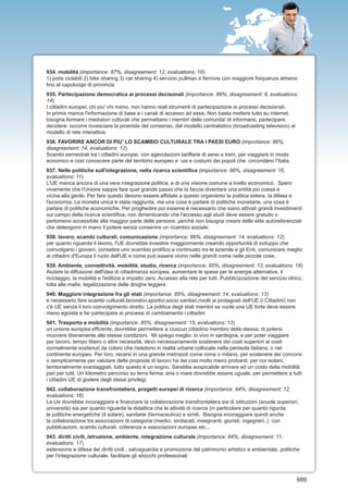 934. mobilità (importance: 87%, disagreement: 12, evaluations: 10)
1) piste ciclabili 2) bike sharing 3) car sharing 4) servizio pullman e ferrovie con maggiore frequenza almeno
fino al capoluogo di provincia
935. Partecipazione democratica ai processi decisonali (importance: 86%, disagreement: 8, evaluations:
14)
I cittadini europei, chi piu' chi meno, non hanno reali strumenti di partecipazione ai processi decisionali.
In primis manca l'informazione di base e i canali di accesso ad essa, Non basta mettere tutto su internet,
bisogna formare i mediatori culturali che permettano i membri delle comunita' di informarsi, partecipare,
decidere: occorre rovesciare la piramide del consenso, dal modello centralistico (broadcasting televisivo) al
modello di rete interattiva.
936. FAVORIRE ANCOR DI PIU' LO SCAMBIO CULTURALE TRA I PAESI EURO (importance: 86%,
disagreement: 14, evaluations: 12)
Scambi semestrali tra i cittadini europei, con agevolazioni tariffarie di aerei e treni, per viaggiare in modo
ecnomico e così conoscere parte del territorio europeo e usi e costumi dei popoli che circondano l'Italia.
937. Nelle politiche sull'integrazione, nella ricerca scientifica (importance: 86%, disagreement: 16,
evaluations: 11)
L'UE manca ancora di una vera integrazione politica, e di una visione comune a livello economico. Spero
vivamente che l'Unione sappia fare quel grande passo che la faccia diventare una entità più coesa e
vicina alla gente. Per fare questo devono essere affidate a questo organismo la politica estera, la difesa e
l'economia. La moneta unica è stata raggiunta, ma una cosa è parlare di politiche monetarie, una cosa è
parlare di politiche economiche. Per proghedire poi insieme è necessario che siano attivati grandi investimenti
sul campo della ricerca scientifica, non dimenticando che l'accesso agli studi deve essere gratuito o
perlomeno accessibile alla maggior parte delle persone, perchè non bisogna creare delle elite autoreferenziali
che detengono in mano il potere senza consenire un ricambio sociale.
938. lavoro, scambi culturali, comunicazione (importance: 86%, disagreement: 14, evaluations: 12)
per quanto riguarda il lavoro, l'UE dovrebbe investire maggiormente creando opportunità di sviluppo che
coinvolgano i giovani, consetire uno scambio prolifico e continuato tra le aziende e gli Enti, comunicare meglio
ai cittadini d'Europa il ruolo dell'UE e come può essere vicino nelle grandi come nelle piccole cose.
939. Ambiente, connettività, mobilità. studio, ricerca (importance: 85%, disagreement: 13, evaluations: 18)
Aiutare la diffusione dell'idea di cittadinanza europea, aumentare le spese per le energie alternative, il
riciclaggio, la mobilità e l'edilizia a impatto zero. Accesso alla rete per tutti. Pubblicizzazione del servizio idrico,
lotta alle mafie, legalizzazione delle droghe leggere
940. Maggiore integrazione fra gli stati (importance: 85%, disagreement: 14, evaluations: 13)
é necessario fare scambi culturali,lavorativi,sportivi,socio sanitari,rivolti ai protagosti dell'UE (i Cittadini) non
c'è UE senza il loro coinvolgimento diretto. La politica degli stati membri se vuole una UE forte deve essere
meno egoista e far partecipare ai processi di cambiamento i cittadini
941. Trasporto e mobilità (importance: 85%, disagreement: 15, evaluations: 13)
un unione europea efficente, dovrebbe permettere a ciuscun cittadino membro della stessa, di potersi
muovere liberamente alle stesse condizioni. Mi spiego meglio: io vivo in sardegna, e per poter viaggiare
per lavoro, tempo libero o altre necessità, devo necessariamente sostenere dei costi superiori ai costi
normalmente sostenuti da coloro che risiedono in realtà urbane collocate nella penisola italiana, o nel
continente europeo. Per loro, recarsi in una grande metropoli come roma o milano, per sostenere dei concorsi
o semplicemente per valutare delle proposte di lavoro ha dei cosi molto meno probanti. per noi isolani,
territorialmente svantaggiati, tutto questo è un sogno. Sarebbe auspicabile arrivare ad un costo della mobilità
pari per tutti. Un kilometro percorso su terra ferma, aria o mare dovrebbe essere uguale, per permettere a tutti
i cittadini UE di godere degli stessi privilegi.
942. collaborazione transfrontaliera, progetti europei di ricerca (importance: 84%, disagreement: 12,
evaluations: 16)
La Ue dovrebbe incoraggiare e finanziare la collaborazione transfrontaliera sia di istituzioni (scuole superiori,
università) sia per quanto riguarda la didattica che le attività di ricerca (in particolare per quanto rigurda
le politiche energetiche (il solare), sanitarie (farmaceutica) e simili. Bisogna incoraggiare quindi anche
la collaborazione tra associazioni di categoria (medici, sindacati, insegnanti, giuristi, ingegneri..) con
pubblicazioni, scambi culturali, coferenze e associazioni europee etc...
943. diritti civili, istruzione, ambiente, integrazione culturale (importance: 84%, disagreement: 11,
evaluations: 17)
estensione e difesa dei diritti civili , salvaguardia e promozione del patrimonio artistico e ambientale, politiche
per l'integrazione culturale, facilitare gli sbocchi professionali



                                                                                                                        689
 
