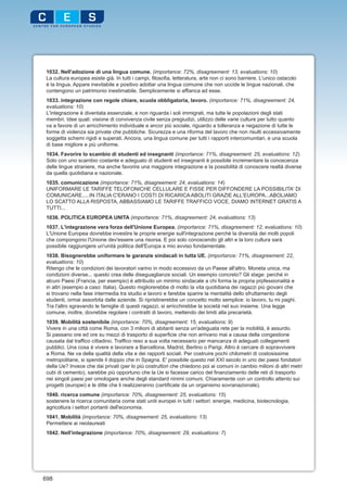1032. Nell'adozione di una lingua comune. (importance: 72%, disagreement: 13, evaluations: 10)
 La cultura europea esiste già. In tutti i campi, filosofia, letteratura, arte non ci sono barriere. L'unico ostacolo
 è la lingua. Appare inevitabile e positivo adottar una lingua comuine che non uccide le lingue nazionali, che
 contengono un patrimonio inestimabile. Semplicemente si affianca ad esse.
 1033. integrazione con regole chiare, scuola obbligatoria, lavoro. (importance: 71%, disagreement: 24,
 evaluations: 10)
 L'integrazione è diventata essenziale, e non riguarda i soli immigrati, ma tutte le popolazioni degli stati
 membri. Idee quali: visione di convivenza civile senza pregiudizi, utilizzo delle varie culture per tutto quanto
 va a favore di un arricchimento individuale e ancor più sociale, riguardo a tolleranza e negazione di tutte le
 forme di violenza sia private che pubbliche. Sicurezza e una riforma del lavoro che non risulti eccessivamente
 soggetta schemi rigidi e superati. Ancora, una lingua comune per tutti i rapporti intercomunitari, e una scuola
 di base migliore e più uniforme.
 1034. Favorire lo scambio di studenti ed insegnanti (importance: 71%, disagreement: 25, evaluations: 12)
 Solo con uno scambio costante e adeguato di studenti ed insegnanti è possibile incrementare la conoscenza
 delle lingue straniere, ma anche favorire una maggiore integrazione e la possibilità di conoscere realtà diverse
 da quella quotidiana e nazionale.
 1035. comunicazione (importance: 71%, disagreement: 24, evaluations: 14)
 UNIFORMARE LE TARIFFE TELOFONICHE CELLULARE E FISSE PER DIFFONDERE LA POSSIBILITA' DI
 COMUNICARE.....IN ITALIA C'ERANO I COSTI DI RICARICA ABOLITI GRAZIE ALL'EUROPA...ABOLIAMO
 LO SCATTO ALLA RISPOSTA, ABBASSIAMO LE TARIFFE TRAFFICO VOCE, DIAMO INTERNET GRATIS A
 TUTTI...
 1036. POLITICA EUROPEA UNITA (importance: 71%, disagreement: 24, evaluations: 13)
 1037. L'integrazione vera forza dell'Unione Europea. (importance: 71%, disagreement: 12, evaluations: 10)
 L'Unione Europea dovrebbe investire le proprie energie sull'integrazione perchè la diversità dei molti popoli
 che compongono l'Unione dev'essere una risorsa. E poi solo conoscendo gli altri e la loro cultura sarà
 possibile raggiungere un'unità politica dell'Europa a mio avviso fondamentale.
 1038. Bisognerebbe uniformare le garanzie sindacali in tutta UE. (importance: 71%, disagreement: 22,
 evaluations: 10)
 Ritengo che le condizioni dei lavoratori varino in modo eccessivo da un Paese all'altro. Moneta unica, ma
 condizioni diverse... questo crea delle diseguaglianze sociali. Un esempio concreto? Gli stage: perché in
 alcuni Paesi (Francia, per esempio) è attribuito un minimo sindacale a chi forma la propria prpfessionalità e
 in altri (esempio a caso: Italia). Questo migliorerebbe di molto la vita quotidiana dei ragazzi più giovani che
 si trovano nella fase intermedia tra studio e lavoro e farebbe sparire la mentalità dello sfruttamento degli
 studenti, ormai assorbita dalle aziende. Si ripristinerebbe un concetto molto semplice: io lavoro, tu mi paghi.
 Tra l'altro sgravando le famiglie di questi ragazzi, si arricchirebbe la società nel suo insieme. Una legge
 comune, inoltre, dovrebbe regolare i contratti di lavoro, mettendo dei limiti alla precarietà.
 1039. Mobilità sostenibile (importance: 70%, disagreement: 15, evaluations: 9)
 Vivere in una città come Roma, con 3 milioni di abitanti senza un'adeguata rete per la mobilità, è assurdo.
 Si passano ore ed ore su mezzi di trasporto di superficie che non arrivano mai a causa della congestione
 causata dal traffico cittadino. Traffico reso a sua volta necessario per mancanza di adeguati collegamenti
 pubblici. Una cosa è vivere e lavorare a Barcellona, Madrid, Berlino o Parigi. Altro è cercare di sopravvivere
 a Roma. Ne va della qualità della vita e dei rapporti sociali. Per costruire pochi chilometri di costosissime
 metropolitane, si spende il doppio che in Spagna. E' possibile questo nel XXI secolo in uno dei paesi fondatori
 della Ue? Invece che dai privati (per lo più costruttori che chiedono poi ai comuni in cambio milioni di altri metri
 cubi di cemento), sarebbe più opportuno che la Ue si facesse carico del finanziamento delle reti di trasporto
 nei singoli paesi per omologare anche degli standard ninimi comuni. Chiaramente con un controllo attento sui
 progetti (europei) e le ditte che li realizzeranno (certificate da un organismo sovranazionale).
 1040. ricerca comune (importance: 70%, disagreement: 25, evaluations: 15)
 sostenere la ricerca comunitaria come stati uniti europei in tutti i settori: energie, medicina, biotecnologia,
 agricoltura i settori portanti dell'economia.
 1041. Mobilità (importance: 70%, disagreement: 25, evaluations: 13)
 Permettere ai neolaureati
 1042. Nell'integrazione (importance: 70%, disagreement: 29, evaluations: 7)




698
 