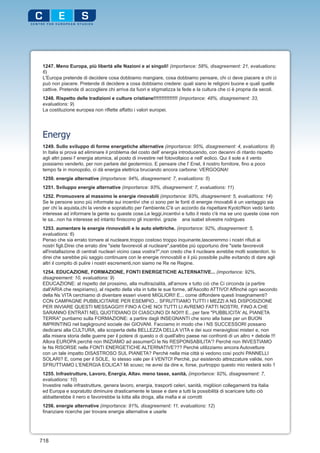 1247. Meno Europa, più libertà alle Nazioni e ai singoli! (importance: 58%, disagreement: 21, evaluations:
 6)
 L'Europa pretende di decidere cosa dobbiamo mangiare, cosa dobbiamo pensare, chi ci deve piacere e chi ci
 può non piacere. Pretende di decidere a cosa dobbiamo credere: quali siano le religioni buone e quali quelle
 cattive. Pretende di accogliere chi arriva da fuori e stigmatizza la fede e la cultura che ci è propria da secoli.
 1248. Rispetto delle tradizioni e culture cristiane!!!!!!!!!!!!!!! (importance: 48%, disagreement: 33,
 evaluations: 9)
 La costituzione europea non riflette affatto i valori europei.




 Energy
 1249. Sullo sviluppo di forme energetiche alternative (importance: 95%, disagreement: 4, evaluations: 8)
 In Italia si prova ad eliminare il problema del costo dell' energia introducendo, con decenni di ritardo rispetto
 agli altri paesi l' energia atomica, al posto di investire nel fotovoltaico e nell' eolico. Qui il sole e il vento
 possiamo venderlo, per non parlare del geotermico. E pensare che l' Enel, il nostro fornitore, fino a poco
 tempo fa in monopolio, ci dà energia elettrica bruciando ancora carbone: VERGOGNA!
 1250. energie alternative (importance: 94%, disagreement: 7, evaluations: 5)
 1251. Sviluppo energie alternative (importance: 93%, disagreement: 7, evaluations: 11)
 1252. Promuovere al massimo le energie rinovabili (importance: 93%, disagreement: 5, evaluations: 14)
 Se le persone sono più informate sui incentivi che ci sono per le fonti di energie rinovabili è un vantaggio sia
 per chi la aquista,chi la vende e sopratutto per l'ambiente.C'è un accordo da rispettare:Kyoto!Non vedo tanto
 interesse ad informare la gente su queste cose.Le leggi,incentivi e tutto il resto c'è ma se uno queste cose non
 le sa...non ha interesse ed intanto finiscono gli incentivi. grazie ana isabel silvestre rodrigues
 1253. aumentare le energie rinnovabili e le auto elettriche. (importance: 92%, disagreement: 5,
 evaluations: 6)
 Penso che sia errato tornare al nucleare,troppo costoso troppo inquinante,lasceremmo i nostri rifiuti ai
 nostri figli.Direi che errato dire "siete favorevoli al nucleare",sarebbe più opportuno dire "siete favorevoli
 all'installazione di centrali nucleari vicino casa vostra?",non credo che il nucleare avrebbe molti sostenitori. Io
 direi che sarebbe più saggio continuare con le energie rinnovabili e il più possibile pulite evitando di dare agli
 altri il compito di pulire i nostri escrementi,non siamo ne Re ne Regine.
 1254. EDUCAZIONE, FORMAZIONE, FONTI ENERGETICHE ALTERNATIVE... (importance: 92%,
 disagreement: 10, evaluations: 9)
 EDUCAZIONE: al rispetto del prossimo, alla multirazialità, all'amore x tutto ciò che Ci circonda (a partire
 dall'ARIA che respiriamo), al rispetto della vita in tutte le sue forme, all'Ascolto ATTIVO! Affinchè ogni secondo
 della Ns VITA cerchiamo di diventare esseri viventi MIGLIORI! E... come diffondere questi Insegnamenti?
 CON CAMPAGNE PUBBLICITARIE PER ESEMPIO... SFRUTTIAMO TUTTI I MEZZI A NS DISPOSIZIONE
 PER INVIARE QUESTI MESSAGGI!!! FINO A CHE NOI TUTTI LI AVREMO FATTI NOSTRI, FINO A CHE
 SARANNO ENTRATI NEL QUOTIDIANO DI CIASCUNO DI NOI!!! E...per fare "PUBBLICITA' AL PIANETA
 TERRA" puntiamo sulla FORMAZIONE: a partire dagli INSEGNANTI che sono alla base per un BUON
 IMPRINTING nel bagkground sociale dei GIOVANI. Facciamo in modo che i NS SUCCESSORI possano
 dedicarsi alla CULTURA, alla scoperta della BELLEZZA DELLA VITA e dei suoi meravigliosi misteri e, non
 alla misera storia delle guerre per il potere di questo o di quell'altro paese nei confronti di un altro + debole !!!
 Allora EUROPA perchè non INIZIAMO ad assumerCi le Ns RESPONSABILITA'? Perchè non INVESTIAMO
 le Ns RISORSE nelle FONTI ENERGETICHE ALTERNATIVE??? Perchè utilizziamo ancora Autovetture
 con un tale impatto DISASTROSO SUL PIANETA? Perchè nella mia città si vedono così pochi PANNELLI
 SOLARI? E, come per il SOLE, lo stesso vale per il VENTO! Perchè, pur esistendo attrezzature valide, non
 SFRUTTIAMO L'ENERGIA EOLICA? Mi scuso; ne avrei da dire e, forse, purtroppo questo mio resterà solo 1
 1255. Infrastrutture, Lavoro, Energia, Altav. meno tasse, sanità, (importance: 92%, disagreement: 7,
 evaluations: 10)
 Investire nelle infrastrutture, genera lavoro, energia, trasporti celeri, sanità, miglòiori collegamenti tra Italia
 ed Europa e sopratutto diminuire drasticamente le tasse e dare a tutti la possibilità di scaricare tutto ciò
 abbatterebbe il nero e favorirebbe la lotta alla droga, alla mafia e ai corrotti
 1256. energie alternative (importance: 91%, disagreement: 11, evaluations: 12)
 finanziare ricerche per trovare energie alternative e usarle




718
 