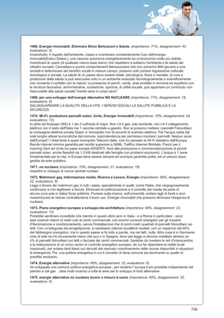 1468. Energie rinnovabili, Eliminare Silvio Berlusconi e Salute. (importance: 71%, disagreement: 43,
evaluations: 5)
Innanzitutto, il rispetto dell'ambiente, Usare e incentivare constantemente l'uso dell'energie
rinnovabili(Eolico,Solare,); una nazione autonoma energeticamente ha un'economia molto più stabile.
Incentivare le opere (di qualsiasi natura esse siano) che rispettano e tutelano l'ambiente e la salute dei
cittadini europei, Cancellare e punire comportamenti Berlusconiani che non potranno MAI giovare a una
società e determinare dei benefici sociali in nessun campo, possono solo portare regressione culturale,
tecnologica e sociale. La salute di un paese deve essere totale: psicologica, fisica e mentale; la cura e
protezione della salute si può assicurare solo in un ambiente avanzato tecnologicamente e scientificamente
che consente il contatto con la natura. La presenza di parchi, verde, aree protette in armonia ed equilibrio con
le strutture lavorative, amministrative, scolastiche, sportive, di utilità sociale, può apportare un contributo non
trascurabile alla salute sociale,"mente sana in corpo sano".
1469. per uno sviluppo dell'energie alternative NO NUCLEARE (importance: 71%, disagreement: 18,
evaluations: 6)
SALVAQUARDARE LA QUALITA' DELLA VITA, I SERVIZI SOCIALI LA SALUTE PUBBLICA E LA
SICUREZZA
1470. Wi-Fi, produzione pannelli solari, Umts, Energie rinnovabili (importance: 70%, disagreement: 24,
evaluations: 12)
Io abito ad Anacapri (NA) è 1 dei 2 sull'isola di Capri. Non c'è il gas, solo bombole; non c'è il collegamento
elettrico con il resto dell'Italia ma 1 vecchia centrale a gasolio. Non si possono mettere i pannelli Fotovoltaici,
la compagnia elettrica privata Sippic in monopolio non fa accordi di scambio elettrico. Per l'acqua calda dal
sole lunghe attese burocratiche dal comune, soprintendenza per permesso montare i pannelli. Nessun aiuto
dall'Europa? L'Adsl lenta è quasi monopolio Telecom Italia, così ho pensato al Wi-Fi desidero dall'Europa
Banda Internet minima garantita per iscritto superiore a 54Mb, Traffico Internet Illimitato. Prezzi per il
roaming Gsm ed Umts tra paesi europei ASSENTI. Aiuti alla produzione e commercializzazione di piccoli
pannelli solari, anche flessibili da 1,3 kW destinati alle famiglie con problemi economici. L'acqua è 1 bene
fondamentale per la vita, in Europa deve essere sempre ed ovunque garantita pulita, ad un prezzo equo,
gestita da ente pubblico.
1471. no nucleare (importance: 70%, disagreement: 21, evaluations: 18)
impedire lo sviluppo di nuove centrali nucleari
1472. Matrimoni gay, Informazione media, Ricerca e Lavoro, Energie (importance: 69%, disagreement:
22, evaluations: 9)
Leggi a favore dei matrimoni gay in tutti i paesi, specialmente in quelli, come l'Italia, che vergognosamente
continuano a non legiferare a favore. Eliminare la politicizzazione e il controllo dei media da parte di
alcune (una sola in Italia) forze politiche. Puntare sulla ricerca, sull'università, evitare tagli di fondi e anzi
massimizzare le risorse controllandone il buon uso. Energie rinnovabili che possono eliminare l'esigenza di
nucleare.
1473. Piano energetico europeo e sviluppo bio-architettura (importance: 68%, disagreement: 23,
evaluations: 12)
Potrebbe sembrare incredibile che mentre in questi ultimi anni in Italia - e a Roma in particolare - sono
stati costruiti milioni di metri cubi di centri commerciali, con enormi consumi energetici per gli impianti
d'illuminazione e condizionamento, senza l'installazione che di pochi metri quadrati di pannelli fotovoltaici sui
tetti. Con un'adeguata bio-progettazione, si sarebbero ottenuti eccellenti risultati, con un risparmio del 60%
del fabbisogno energetico, ma in questo paese si fa tutto a parole, ma nei fatti, nulla. Altra cosa è in Germania
(che di sole ce n'è sicuramente meno che qui) o in Spagna, dove per legge si devono installare almeno un
x% di pannelli fotovoltaici sui tetti o facciate dei centri commerciali. Sarebbe da rivedere le reti d'interscambio
e la realizzazione di un unico centro di controllo energetico europeo, da cui far dipendere le realtà locali
(nazionali), per evitare tanti black out derivati dal mancato coordinamento delle risorse disponibili in situazioni
di emergenza. Poi, una politica energetica in cui il concetto di bene comune sia dominante su quello di
preofitto esclusivo.
1474. Energie alternative (importance: 68%, disagreement: 33, evaluations: 8)
Va sviluppata una comune politica energetica europea , per rendere l' europa il più possibile indipendente dal
petrolio e dal gas , dare molti incentivi a tutte le aree per lo sviluppo di fonti alternative
1475. energie alternative no nucleare lavoro a misura d uomo (importance: 65%, disagreement: 32,
evaluations: 9)




                                                                                                                     739
 