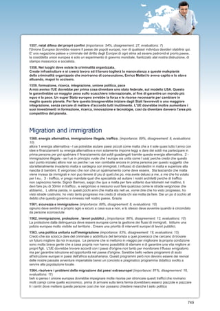 1557. nelal difesa dei propri confini (importance: 54%, disagreement: 27, evaluations: 7)
l'Unione Europea dovrebbe essere il paese dei popoli europei, non di qualsiasi individuo desideri stabilirsi qui.
E' una negazione palese e criminale del diritto degli Europei di ogni etnia ad essere padronid el prorio paese.
la cosiddetta union europea è solo un esperimento di goevrno mondiale, fianlizzato alal nostra distruzione, di
stampo massonico e socialista.
1558. Nei luoghi dove esiste la criminalità organizzata.
Create infrastrutture e si creerà lavoro ed il lavoro toglierà la manovalanza a queste malepiante
della criminalità organizzata che moriranno di consunzione, Enrico Mattei lo aveva capito e lo stava
attuando, mapoi lo uccisero.
1559. formazione, ricerca, integrazione, unione politica, pace
A mio avviso l'UE dovrebbe per prima cosa diventare uno stato federale, sul modello USA. Questo
le garantirebbe un maggior peso sullo scacchiere internazionale, al fine di garantire un mondo più
equo e la pace. Un super Stato europeo avrebbe la forza e le risorse necessarie per cambiare in
meglio questo pianeta. Per fare questo bisognerebbe iniziare dagli Stati favorevoli a una maggiore
integrazione, senza cercare di mettere d'accordo tutti inutilmente. L'UE dovrebbe inoltre aumentare i
suoi investimenti in formazione, ricerca, innovazione e tecnologie, così da diventare davvero l'area più
competitiva del pianeta.




Migration and immigration
1560. energia alternattiva, immigrazione illegale, traffico. (importance: 89%, disagreement: 8, evaluations:
10)
allora 1 energia alternattiva - l ue potrebbe aiutare paesi piccoli come malta che a il sole quasi tutto l anno con
idee e finanziamenti su energia alternattiva e non solamente imporre leggi e dare dei soldi ma partecipare in
prima persona per poi spalmare il finanziamento dai soldi guadangati tramite questa energia alternattiva. 2 -
immigrazione illegale - se l ue in principio vuole che l europe sia unita come l usa( perche credo che questo
sia l punto iniziale) allora non so perche l ue non combatte ancora in prima persona per questo suggetto che
sta letteralmente invadento malta e sardegna con immgirati. l influsso di clandestini in malta e superiore alla
nascita di bambini. E vergonoso che non che un spalmamento come deve essere. Sta lasciando che malta
viene invasa da immigrati e non puo tenere di piu di quel che po. mia avete deluso a me, a me che ho votato
per l eu.. 3 - traffico, vi prego mandate qual che specialista ad auitare i nostri architetti perche di traffico
non capiscono niente. Signor Barroso, sappi che qua a malta per fare soltanto due kilometri nel mattino, ti
devi fare piu di 30min in traffico.. e vergonoso e nessuno vuol fare qualcosa come le strade vergonose che
abbiamo.. L ultima parola, in questi pochi anni che malta sta nell ue, vorrei dire che ho visto progresso, ho
visto strade costruirsi, ho visto tanto progresso ma credo di strada chi sia molta da fare. Dai un po d occhio all
debito che questo governo a rimesso nell nostro paese. Grazie
1561. sicurezza e immigrazione (importance: 88%, disagreement: 8, evaluations: 10)
ognuno deve sentirsi a proprio agio e sicuro a casa sua e non, e lo stesso deve avvenire quando è circondato
da persone sconosciute
1562. immigrazione, protezione , lavori pubblici , (importance: 86%, disagreement: 12, evaluations: 10)
La protezione dalla delinquenza deve essere europea come la gestione dei flussi di immigrati. Istituire una
polizia europea molto visibile sul territorio . Creare una priorità di interventi europei di lavori pubblici.
1563. una politica unitaria sull'immigrazione (importance: 83%, disagreement: 18, evaluations: 15)
Credo che sia sciocco dare del criminale o addirittura del terrorista a quei poveracci che cercano di trovare
un futuro migliore da noi in europa. Le persone che si mettono in viaggio per migliorare la propria condizione
sono molta brava gente che a casa propria non hanno possibilità di sfamare e di garantire una vita migliore ai
propri figli. L'UE dovrebbe trovare accordi con i paesi d'origine non tanto per monitorare il flusso emigratorio
ma per garantire istruzione ed opportunità nel paese d'origine. Sarebbe bello vedere programmi di aiuto
all'istruzione europei in paesi dell'africa subsahariana. Questi programmi però non devono essere dei revival
delle nostre passate avventure imperialiste bensì un concreto e pragmatico programma didattico svolto a
servire alla popolazione locale.
1564. risolvere i problemi della migrazione dai paesi extraeuropei (importance: 81%, disagreement: 16,
evaluations: 11)
beh io penso l unione europea dovrebbe impegnare molte risorse per stroncare questi traffici che rovinano
molti campi come quello economico. prima di arrivare sulla terra ferma dovrebbero esserci piazzole e piazzare
li i centri dove mettere queste persone cosi che non possano chiedere neanche l asilo politico



                                                                                                                749
 