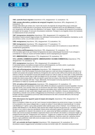 1565. controllo flussi migratori (importance: 81%, disagreement: 12, evaluations: 13)
 1566. energia alternattiva, problema dei emigranti irregolari (importance: 80%, disagreement: 21,
 evaluations: 13)
 Energia alternattiva per evitare che i risorsi del mondo che dipende da energia finita possa continuare
 mantenendo un livello discreto di convivenza. Anche perchè il problema serra che sta affettwando il mondo
 con risorgimento del livello mare che affettwera il mio paese - Malta La problema dei emigranti è la problema
 principale nel mio paese. Ci sono più che possiamo sostenere. Putroppo è una tragedia umana che necessita
 la collaborazione di tutti concernati.
 1567. Immigrazione clandestina (importance: 79%, disagreement: 23, evaluations: 12)
 Dovrebbero essere presenti leggi europee che definissero norme precise sull'immigrazione clandestina, su chi
 può entrare e come, e su chi deve uscire e come.
 1568. immigrazione (importance: 79%, disagreement: 15, evaluations: 14)
 1569. Immigrazione (importance: 78%, disagreement: 17, evaluations: 11)
 E' e deve quindi diventare un problema europeo e non di quei paesi che lo subiscono a causa delle loro
 caratteristiche geografiche.
 1570. Politica dell'Emigrazione (importance: 78%, disagreement: 19, evaluations: 13)
 L'EU dovrebbe agire di piu per limitare l'emigrazione dai paesi sottosviluppati favorendo il Loro sviluppo e
 controllando in modo piu incisivo le frontiere della EU anche respingendo gli emigranti!
 1571. IMMIGRAZIONE (importance: 77%, disagreement: 24, evaluations: 10)
 1572. LAVORO, COMMERCIO,SANITA' ,IMMIGRAZIONE E SCAMBI COMMERCIALI (importance: 77%,
 disagreement: 18, evaluations: 12)
 1573. immigrazione (importance: 76%, disagreement: 23, evaluations: 8)
 Ci dovrebbe essere una politica europea comune sull'immigrazione, sui limiti e diritti, in particolare
 sull'immigrazione clandestina, cosa fare e come comportarsi
 1574. lotta all'immigrazione clandestina (importance: 76%, disagreement: 16, evaluations: 16)
 In my opinion i think the European Comunity should approve a new and strong Immigrants-act to defend our
 borders and protect all european families by immigrants who want to enter without documents and above all
 without a real job. Its important to know that people accept our rules to make our lives safer. In italy parlament
 is trying to approve harder laws to fight this plague but its not enough. I think the most of immigrants are good
 people who wanna enjoy itself in italy and spend a good time but couse a few idiots this doesnt happen and
 we used to live everyday with fear. I hope, afterwards, the European Comunity searches for a new kinds of
 permissions to make our countries and borders safer.
 1575. nel settore dell immigrazione (importance: 76%, disagreement: 23, evaluations: 12)
 Noi Europei abbiamo attraversato momenti molto difficili che abbiamo superando trovando ospitalità in diverse
 parti del mondo, ecco perchè credo che ora dovremmo fare del nostro meglio per soccorrere chi si trova in
 difficoltà. In particolare un atteggiamento di apertura servirebbe verso i popoli africani che cercano in noi
 conforto, essendo noi stati causa della maggior parte dei loro mali. Razzismo, chiusura, etnocentrismo e
 imperialismo culturale sono parole e atteggiamenti da dimenticare e sostituire con la solidarietà e la fiducia
 fondate sull'idea di eguaglianza promossa dalla Dichiarazione dei diritti universali dell'uomo che l'europa
 sembra aver dimenticato.
 1576. Informazioni che riguardi i paesi di arigine dei emigrati. (importance: 76%, disagreement: 19,
 evaluations: 8)
 Sono un emigrato in Italia vivo qui da 3 anni conosco la storia Italiana ma anche la loro Lingua. La cosa che
 mi fa arrabiare e che nessun telegiornale e in grado di cedere 2 minuti della loro trasmisione per le notizie
 sulla Moldavia.Il 7 aprile ci sono state proteste molto violente quasi come in Vietnam ma di Vietnam se ne
 parlato della Moldavia no. Mi offende il fatto perche tanti moldavi laureati che lavorano qui vorrebero sentirsi
 al meno un po come a casa loro ascoltando notizie anche sull proprio paese.Poi secondo me facendo
 dibatiti e guardando le sitazioni che esistono ne vari paesi poveri gli Italiani potrebbero conoscerci meglio.....
 Credo che l'unione europea dovrebbero organizare diversi corsi formativi che aiutano a conoscere meglio gli
 emigrati.Perche alla fine l'integrazione non aviene se il paese che ci ospita non vole o semplicemente non
 ci conosce questo genera paura,insicurezza, dubbio e indifferenza. Insomma credo che atraverso diversi
 filmani o spot pubblicitari creati dall unione europea si puo far in modo che le varie etnie al interno di un
 paesese vivino in Armonia.
 1577. nel controllo dei flussi migratori (importance: 75%, disagreement: 24, evaluations: 8)
 dovrebbero essere maggiormente controllate le entrate nei territori della UE i clandestini extracomunitari




750
 