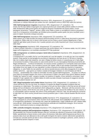 1592. IMMIGRAZIONE CLANDESTINA (importance: 68%, disagreement: 33, evaluations: 7)
individuare un metodo bilanciato per evitare che tutti i clandestini entrino e RESTINO nella mia nazione.
1593. Nell'immigrazione irregolare (importance: 68%, disagreement: 27, evaluations: 15)
Credo che l'Europa debba congiungere con urgenza gli sforzi per creare delle politiche adatte al contrasto
dello sfruttamento della povera gente che fugge da situazioni insostenibili nel proprio paese, ovvere
perseguire duramente i "negrieri", aiutare i paesi come l'Italia a creare un accoglienza umana e prevedere i
costi di un immigrazione incontrollata, per dirottare prima possibile queste spese che sono inevitabili verso i
paesi di origine, favorendo sviluppo sul posto.
1594. Nell'immigrazione (importance: 66%, disagreement: 29, evaluations: 10)
Molto spesso qui in Italia accade che pesone extracomunitarie arrivino in Italia senza documenti e permessi
di soggiorno. Molte volte non si riesce a farli tornare nei loro Paesi e quindi restano illegalmente in Italia
togliendo agli italiani posti di lavoro che in questo periodo sono molto importanti per il buon funzionamento
dello Stato
1595. Immigrazione (importance: 64%, disagreement: 33, evaluations: 10)
In italia é iniziato il fascismo, e vi posso assicurare che anche adesso vive, in maniera celata, ma c'è! L'ultima
legge sull'immigrazione, è uo scandalo umanitario!!!!!!! Fate qualcosa!
1596. Immigrazione: un sistema europeo e tanta lotta al razzismo! (importance: 63%, disagreement: 24,
evaluations: 12)
L'immigrazione e' una realta' che ha i suoi lati positivi ed i suoi lati negativi. Io la vedo piu' per il suo aspetto
positivo, forse perche' la mia famiglia ha una storia di migrazione che dura da piu' di 100 anni in maniera
tale che io abbia origini italo tedesche, sia nato in Belgio ed abbia vissuto in Lussenburgo ed in Italia (figlio
di funzionario Euratom). Il lato positivo lo vedo anche perche' ho una meravigliosa fidanzata proveniente dal
Regno del Marocco ... Continuo la tradizione, ma conosco anche i problemi di un immigrato extra-comunitario
in Europa di prima persona. Una normativa comune che rispetti i diritti di tutti sarebbe auspicabile. Adesso
ogni paese ha le sue regole e le sue ingiustizie! La lotta al razzismo dovrebbe poi divenire un imperativo
categorico. Io vedo l'Italia che sta subendo una deriva razzista (dovuta anche alla propaganda di un partito
politico) abnorme ... ogni giorno sui media si assiste al linciaggio mediatico di una immigrato per fatti di
cronaca ... sembrerebbe che in Italia la criminalita' sia tutta causata dall'immigrazione ... di questo ne soffrono
quei milioni di immigrati regolari che vivono e che lavorano in Italia e che giorno dopo giorno debbono sentire
l'ostilita' dei "padroni di casa", vengono insultati, non godono di rispetto, e sono sempre e comunque i capri
espiatori! E' gia' capitato che a cittadini italiani di colore sia stato richiesto il permesso di soggiorno durante
controlli di polizia! Questo non va!
1597. Illegal immigration and a better future (importance: 63%, disagreement: 23, evaluations: 11)
I think that the EU can do a lot more, for instance, to resolve the illegal immigration problems that are
increasing on a daily basis. The solution is not easy to find yet one has to keep in mind that we are all human
beings and we all deserve a fair treatment which safeguards our dignity. Moreover, with the economic crisis
hitting every country, I think the EU can come up with a sort of plan to assure the welfare of its own citizens. It
is unacceptable, that for example, the victims of the earthquake in Abruzzo, Italy, are still waiting for someone
to help them out. Each country should have a sound protection plan in case a natural disaster like this occurs
again.
1598. Trasporti, ambiente, immigrazione, sanità (importance: 61%, disagreement: 31, evaluations: 5)
Aiuti a sviluppare le comunicazioni veloci via treno tra le città europee. Aiuti CONCRETI nell'arginare il flusso
di immigrazione clandestina, non lasviare soli i paesi del mediterraneo. Leggi COMUNI per tutti i cittadini della
comunità per i diritti sanitari, compresa l'inseminazione artificiale ed il testamento biologico. No al vecchio
nucleare, incentivare la ricerca su energie alternative.
1599. controllo immigrati e sicurezza (importance: 61%, disagreement: 20, evaluations: 8)
1600. Nella questione dell'immigrazione irregolare. (importance: 57%, disagreement: 29, evaluations: 10)
Mi piacerebbe che l'Unione Europea facesse cose piu' concrete per alleviare la situazione molto difficile di
Malta, specialmente un'aiuto sincero a tutti coloro che lavorano nella sfera dell'immigrazione per fare si che
possono dare di piu' per alleviare la vita a tutti quelli immigrati che stanno vivendo nelle tende specialmente.
Un'aiuto piu' concreto anche per fare si che si minimizzano le storie di naufraghi e persone, uomini, donne e
specialmente bambini dispersi in mare.




                                                                                                                   753
 