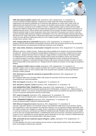 1609. Nei trasporti pubblici, locali e non. (importance: 85%, disagreement: 12, evaluations: 4)
L'unione Europea dovrebbe migliorare i trasporti sia a livello locale che a livello internazionale. Un
miglioramento dei trasporti porterebbe ad un diminuirsi nelle distanze tra i diversi stati. Credo molto nel
miglioramento del sistema ferroviario, che a parere mio dovrebbe essere portata ai migliori standard in
tutto il continente, prendendo come modello la Francia. L'ideale sarebbe creare un ente di ferrovie statali
europee che inglobi le diverse ferrovie dei singoli stati per garantire al cittadino più libertà di movimento e un
miglioramento dei servizi. Oltre al settore inter nazionale l'unione europea dovrebbe investire più capitali nel
trasporto pubblico locale in modo da garantire mezzi meno inquinanti che possano così ridurre il costo dei
consumi energetici delle aziende di trasporto metropolitano che a loro volta dovrebbero garantire agli anziani,
alle persone con redito molto basso e alle persone disocupate una tessera per viaggiare gratuitamente su tutti
i mezzi non solo all'interno della propia città ma in tutti i trasporti pubblici metropolitani dei paesi dell'unione
europea (tram, pulman, metrò... ).
1610. energia pulita per le automobili (importance: 83%, disagreement: 14, evaluations: 19)
bisogna indurre le case produttrici di automobili a produrre mezzi che funzionino senza l'uso dei combustibili
fossili che producono un inquinamento terribile per le persone e per l'ambiente.
1611. mass media, istruzione, comunicazioni e trasporti (importance: 83%, disagreement: 15, evaluations:
15)
Dobbiamo costruire i cittadini europei. Esistono già molte possibilità sia di studiare che di lavorare all'estero
nei paesi UE. Anche le reti di trasporto transfrontaliere contribuiscono a avvicinare i cittadini tra loro anche
socialmente. Bisogna finanziare borse di studio per viaggi all'estero e scambi culturali; finanziare progetti
di collaborazione tra università e istituzioni; stabilire premi europei per progetti di ricerca, tesi di laurea
(su materie europee) e quant'altro. Bisogna spingere all'integrazioni anche i sindacati dei lavoratori e le
associazioni di categoria. In particolare bisogna insistere sulle scuole (networks formativi e scambi tra istituti;
premi europei) dalle scuole superioriin poi. Bisogna inserire le istituzioni europee e le loro leggi nei programmi
didattici.
1612. spostare il traffico merci su rotaia. (importance: 83%, disagreement: 13, evaluations: 9)
spostare il traffico merci su rotaia a seguire le direttrici dei "corridoi" creando delle reali "autostrade ferroviarie"
solo per il traffico merci. Le merci uscendo dalle zone industriali siano costrette a utilizzare gli interporti
limitando il traffico pesante.
1613. Commercio su rotaia SI, commercio su gomma NO (importance: 83%, disagreement: 15,
evaluations: 14)
Per il trasporto delle merci c'è troppo traffico sulle strade ed aumentare le ferrovie serve ad abbattere
l'inquinamento ed i tempi del trasporto.
1614. nei trasporti (importance: 83%, disagreement: 12, evaluations: 8)
1615. istruzione, trasporti, sanità (importance: 83%, disagreement: 12, evaluations: 10)
1616. INFRASTRUTTURE, TRASPORTI ecc. (importance: 83%, disagreement: 11, evaluations: 11)
Senza dubbio, già esistono finanziamenti appropriati per le infrastrutture, ai trasporti, ecc... Basti pensare ai
fondi FESR. Tuttavia, a mio avviso, l'Unione Europea dovrebbe essere più presente per garantire la qualità di
ciò che si costruisce sostituendosi (Ahimè) al nostro Stato.
1617. mezzi di trasporto (importance: 82%, disagreement: 14, evaluations: 13)
incentivi per mezzi di trasporto puliti, e modernizzazione delle ferrovie e nuovi aereoporti
1618. I TRASPORTI PUBBLICI (importance: 82%, disagreement: 11, evaluations: 14)
la rete dei trasporti pubblici milanesi è sottodimensionata
1619. Ridurre il trasporto di merci (importance: 82%, disagreement: 17, evaluations: 9)
L'Europa, negli ultimi decenni, ha incentivato molto la movimentazione delle merci sul suo territorio. Questo
però ha generato in molti casi situazioni che rasentano l'assurdo, con un gravissimo impatto ambientale, visto
che molte di queste merci viaggiano su strada. Senza considerare il congestionamento della rete autostradale
e i rischi per la sicurezza, che rendono più difficile la mobilità personale. Sarebbe molto positivo per la qualità
di vita di tutti e per la tutela dell'ambiente, e probabilmente anche per l'economia, incentivare la produzione e il
consumo in loco, soprattutto per quanto riguarda i generi alimentari ma non solo, e favorire il trasferimento del
traffico merci su rotaia (come è gia stato fatto in altri paesi europei)
1620. automobili ad aria compressa oppure idrogeno...subito. (importance: 81%, disagreement: 13,
evaluations: 13)
E inutile aspettare che tutto ci piova addosso per poi correre ai ripari quando oramai è tardi, farlo adesso e
bene, le tecnologie le abbiamo già, usiamole.




                                                                                                                     755
 
