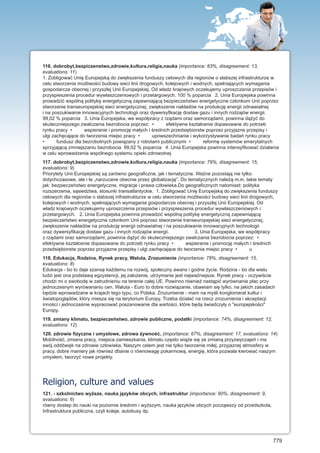 116. dobrobyt,bezpiczenstwo,zdrowie,kultura,religia,nauka (importance: 83%, disagreement: 13,
evaluations: 11)
1. Zobligować Unię Europejską do zwiększenia funduszy celowych dla regionów o słabszej infrastrukturze w
celu stworzenia możliwości budowy sieci linii drogowych, kolejowych i wodnych, spełniających wymagania
gospodarcze obecnej i przyszłej Unii Europejskiej. Od władz krajowych oczekujemy uproszczenia przepisów i
przyspieszenia procedur wywłaszczeniowych i przetargowych. 100 % poparcia 2. Unia Europejska powinna
prowadzić wspólną politykę energetyczną zapewniającą bezpieczeństwo energetyczne członkom Unii poprzez
stworzenie transeuropejskiej sieci energetycznej, zwiększenie nakładów na produkcję energii odnawialnej
i na poszukiwanie innowacyjnych technologii oraz dywersyfikację dostaw gazu i innych rodzajów energii.
99,02 % poparcia 3. Unia Europejska, we współpracy z rządami oraz samorządami, powinna dążyć do
skuteczniejszego zwalczania bezrobocia poprzez: •         efektywne kształcenie dopasowane do potrzeb
rynku pracy •       wspieranie i promocję małych i średnich przedsiębiorstw poprzez przyjazne przepisy i
ulgi zachęcające do tworzenia miejsc pracy •       upowszechnianie i wykorzystywanie badań rynku pracy
•      fundusz dla bezrobotnych powiązany z robotami publicznymi •         reformę systemów emerytalnych
sprzyjającą zmniejszaniu bezrobocia 99,02 % poparcia 4. Unia Europejska powinna intensyfikować działania
w celu wprowadzenia wspólnego systemu opieki zdrowotnej
117. dobrobyt,bezpiczenstwo,zdrowie,kultura,religia,nauka (importance: 79%, disagreement: 15,
evaluations: 9)
Priorytety Unii Europejskiej są zarówno geograficzne, jak i tematyczne. Ważne pozostają nie tylko
dotychczasowe, ale i te „narzucane obecnie przez globalizację”. Do tematycznych należą m.in. takie tematy
jak: bezpieczeństwo energetyczne, migracje i prawa człowieka.Do geograficznych natomiast: polityka
rozszerzenia, sąsiedztwa, stosunki transatlantyckie. 1. Zobligować Unię Europejską do zwiększenia funduszy
celowych dla regionów o słabszej infrastrukturze w celu stworzenia możliwości budowy sieci linii drogowych,
kolejowych i wodnych, spełniających wymagania gospodarcze obecnej i przyszłej Unii Europejskiej. Od
władz krajowych oczekujemy uproszczenia przepisów i przyspieszenia procedur wywłaszczeniowych i
przetargowych. 2. Unia Europejska powinna prowadzić wspólną politykę energetyczną zapewniającą
bezpieczeństwo energetyczne członkom Unii poprzez stworzenie transeuropejskiej sieci energetycznej,
zwiększenie nakładów na produkcję energii odnawialnej i na poszukiwanie innowacyjnych technologii
oraz dywersyfikację dostaw gazu i innych rodzajów energii.             3. Unia Europejska, we współpracy
z rządami oraz samorządami, powinna dążyć do skuteczniejszego zwalczania bezrobocia poprzez: •
efektywne kształcenie dopasowane do potrzeb rynku pracy •          wspieranie i promocję małych i średnich
przedsiębiorstw poprzez przyjazne przepisy i ulgi zachęcające do tworzenia miejsc pracy •        u
118. Edukacja, Rodzina, Rynek pracy, Waluta, Zrozumienie (importance: 78%, disagreement: 15,
evaluations: 8)
Edukacja - bo to daje szansę każdemu na rozwój, społeczny awans i godne życie. Rodzina - bo dla wielu
ludzi jest ona podstawą egzystencji, jej założenie, utrzymanie jest najważniejsze. Rynek pracy - oczywiście
chodzi mi o swobodę w zatrudnieniu na terenie całej UE. Powinno również nastąpić wyrównanie płac przy
jednoczesnym wyrówananiu cen. Waluta - Euro to dobre rozwiązanie, obawiam się tylko, na jakich zasadach
będzie wprowadzane w krajach tego typu, co Polska. Zrozumienie - mam na myśli konglomerat kultur i
światopoglądów, który miesza się na terytorium Europy. Trzeba działać na rzecz zrozumienia i akceptacji
inności i jednocześnie wypracować poszanowanie dla wartości, które będą świadczyły o "europejskości"
Europy.
119. zmiany klimatu, bezpieczeństwo, zdrowie publiczne, podatki (importance: 74%, disagreement: 12,
evaluations: 12)
120. zdrowie fizyczne i umysłowe, zdrowa żywność, (importance: 67%, disagreement: 17, evaluations: 14)
Mobilność, zmiana pracy, miejsca zamieszkania, klimatu często wiąże się ze zmianą przyzwyczajeń i ma
swój oddźwięk na zdrowie człowieka. Naszym celem jest nie tylko tworzenie miłej, przyjaznej atmosfery w
pracy, dobre maniery jak również dbanie o równowagę pokarmową, energię, która pozwala kierować naszym
umysłem, tworzyć nowe projekty.




Religion, culture and values
121. - szkolnictwo wyższe, nauka języków obcych, infrastruktur (importance: 90%, disagreement: 9,
evaluations: 6)
równy dostep do nauki na poziomie średnim i wyższym, nauka języków obcych począwszy od przedszkola,
Infrastruktura publiczna, czyli koleje, autobusy itp.




                                                                                                          779
 