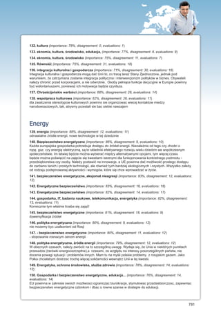 132. kultura (importance: 78%, disagreement: 0, evaluations: 1)
133. eknomia, kultura, środowisko, edukacja, (importance: 77%, disagreement: 8, evaluations: 9)
134. eknomia, kultura, środowisko (importance: 75%, disagreement: 11, evaluations: 7)
135. Równość (importance: 75%, disagreement: 31, evaluations: 18)
136. integracja kulturalna i gospodarcza (importance: 71%, disagreement: 30, evaluations: 18)
Integracja kulturalna i gospodarcza mogą dać Unii to, co tracą teraz Stany Zjednoczone, jednak pod
warunkiem, że zatrzymana zostanie integracja polityczna i interwencjonizm polityków w biznes. Obywateli
należy chronić przed korporacjami, a nie odwrotnie. Osoby pełniące funkcje decyzyjne w Europie powinny
być wolontariuszami, ponieważ ich motywacja będzie czystsza.
137. Chrześcijańskie wartości (importance: 68%, disagreement: 28, evaluations: 14)
138. wspolpraca kulturowa (importance: 62%, disagreement: 26, evaluations: 11)
dla zwalczenia stereotypow kulturowych powinno sie organizowac wiecej kontaktow miedzy
narodowosciowych, tak, abysmy przestali sie bac siebie nawzajem




Energy
139. energia (importance: 88%, disagreement: 12, evaluations: 11)
odnawialne źródła energii, nowe technologie w tej dziedzinie
140. Bezpieczeństwo energetyczne (importance: 86%, disagreement: 9, evaluations: 10)
Każda europejska gospodarka potrzebuje dostępu do źródeł energii. Niezależnie od tego czy chodzi o
ropę, gaz, czy energię elektryczną, są to składniki efektywnego rozwoju wielu dziedzin we współczesnym
społeczeństwie. Im łatwiej będzie można wybierać między alternatywnymi opcjami, tym więcej czasu
będzie można poświęcić na zajęcie się kwestiami istotnymi dla funkcjonowania konkretnego podmiotu -
przedsiębiorstwa czy osoby. Należy postawić na innowacje, a UE powinna dać możliwość prostego dostępu
do zarówno tanich i prostych technologii, ale również tych bardziej ekologicznych i czystych. Wszystko zależy
od rodzaju podejmowanej aktywności i wymogów, które się chce wprowadzać w życie.
141. bezpieczenstwo energetyczne, aksjomat nieagresji (importance: 83%, disagreement: 12, evaluations:
12)
142. Energetyczne bezpieczeństwo (importance: 83%, disagreement: 16, evaluations: 18)
143. Energetyczne bezpieczeństwo (importance: 82%, disagreement: 14, evaluations: 17)
144. gospodarka, IT, badania naukowe, telekomunikacja, energetyka (importance: 82%, disagreement:
13, evaluations: 11)
Koniecznie tym właśnie trzeba się zająć!
145. bezpieczeństwo energetyczne (importance: 81%, disagreement: 18, evaluations: 9)
dywersyfikacja źródeł
146. polityka energetyczna (importance: 80%, disagreement: 9, evaluations: 12)
nie mozemy byc uzaleznieni od Rosji
147. - bezpieczenstwo energetyczne (importance: 80%, disagreement: 11, evaluations: 12)
- stopowanie rosnacym cenom energii
148. polityka energetyczna, źródła energii (importance: 79%, disagreement: 12, evaluations: 12)
W obecnych czasach, należy zwrócić na to szczególną uwagę. Wydaje się, że Unia w niektórych punktach
przesadza (żarówki energooszczędne),a czasami, ze względu na interesy poszczególnych państw, nie
docenia powagi sytuacji i problemów innych. Mam tu na myśli polskie problemy z rosyjskim gazem. Jako
Polka chciałabym dostrzec trochę więcej solidarności wewnątrz Unii w tej kwestii.
149. Energetyka, ochrona środowiska, służba zdrowia (importance: 78%, disagreement: 14, evaluations:
12)
150. Gospodarka i bezpieczenstwo energetyczne, edukacja... (importance: 76%, disagreement: 14,
evaluations: 14)
EU powinna w zakresie swoich mozliwosci ograniczac biurokracje, stymulowac przedsiebiorczosc, zapewniac
bezpieczenstwo energetyczne czlonkom i dbac o rowne szanse w dostepie do edukacji.




                                                                                                           781
 
