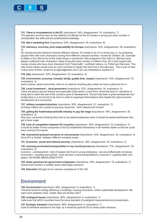 731. There is incompetence in the EC (importance: 54%, disagreement: 18, evaluations: 7)
 The selection and the exam for the selection of officials for the EU bodies in wrong and does not take in
 consideration the skills and the professional knowledge.
 732. Get a marketing firm (importance: 53%, disagreement: 26, evaluations: 8)
 733. tolerance, economy, joint responsibility for Europe (importance: 53%, disagreement: 38, evaluations:
 4)
 EU should promote tolerance towards different cultures. EU needs to do it in a smart way i.e. by promoting
 popular films with main characters coming from different cultures/countries, movies for children, etc. Example
 to follow is the USA as far as the racial issues is concerned. Kids programs in the USA (i.e. Barney) have
 always multiracial main characters. Same thing with many movies (i.e Miami Vice). EU could support with
 money movies who have main characters from "historically" conflicted nations, i.e. Polish and Germans. This
 way movie makers would have an extra incentive to design the story-line in the right way. This is just an idea.
 I have more of them. email me at olgierd@swida.com if you are interested to expand in it
 734. jobs (importance: 53%, disagreement: 32, evaluations: 4)
 735. environment, economy, honesty, family, quality time, respect (importance: 53%, disagreement: 37,
 evaluations: 3)
 green policies, green economies, there is no need for anything else unless we have a planet to live in
 736. Local investment - local goverment (importance: 52%, disagreement: 34, evaluations: 5)
 There are places around Greece and especially Crete where I come from, where the level of standards of
 living has to reach the rest of the country's pace of development. Tourism has been a great development but
 locally there is a lot of work to be done in order to superseed flanctuations that impede the right economic
 development of a community.
 737. military complex/industries (importance: 50%, disagreement: 21, evaluations: 7)
 all things military are a waste of precious resources - both material and human!
 738. getting the hotel/restaurant/café industry to pay fair wage (importance: 49%, disagreement: 30,
 evaluations: 9)
 Stop poor consumers thinking they have to tip waiters/waitresses when it should be waiters/waitresses who
 get a fairer wage.
 739. Lack of competition between EU countries (importance: 46%, disagreement: 33, evaluations: 7)
 It would be better if more companies in the EU established themselves in all member states so that we could
 have common EU brands
 740. economical policyof eurozone vs not-eurozone (importance: 43%, disagreement: 29, evaluations: 4)
 Since EU is divided between different monetary zones
 741. Economic, social and national security. (importance: 39%, disagreement: 25, evaluations: 2)
 742. economy,enviroment,transportation in my country/across eu (importance: 37%, disagreement: 30,
 evaluations: 2)
 economy - unemployment - lack of respect and trust in young employees - we are proffesionals not slaves
 enviroment - recycling and cycling! more services in local transportations ( however it' s getting better and
 better) NO MORE BERAUCRACΥ!!!!!!!!
 743. better pensions for government employees (importance: 34%, disagreement: 16, evaluations: 7)
 Government workers in smaller towns need larger pensions
 744. Education (though not an exlusive competence of the UE)




 Environment
 745. Environment (importance: 99%, disagreement: 0, evaluations: 1)
 -Promote funds fro energy efficiency in buildings, housing renovation, Urban sustainable development. We
 want more aesthetic cities. Greek cities are terribly UGLY
 746. ecological issues (importance: 98%, disagreement: 0, evaluations: 1)
 make sure that all EU countries have the same standard of ecological measurements and preservation
 747. Ecologic transport (importance: 98%, disagreement: 0, evaluations: 1)
 Cost of individual transport is too high, so it would be good for EU to boost public transport.



80
 