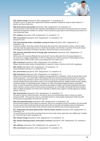 929. climate change (importance: 84%, disagreement: 17, evaluations: 9)
all electric cars in 10 years have replacement batteries preloaded available for swap at 'petrol stations' >>
electric can drive all day long
930. Environment and equality (importance: 84%, disagreement: 20, evaluations: 5)
The EU focuses on both issues but to separatly. Nevertheless we know that environmental risks are unevenly
distributed amongst the member of a society. I think it would be a good step to start linking the two issues on a
more systematic basis.
931. pollution (importance: 84%, disagreement: 13, evaluations: 11)
932. environment (importance: 84%, disagreement: 15, evaluations: 18)
because it's cool
933. Environmental issues, renewables, saving our lives (importance: 84%, disagreement: 21,
evaluations: 19)
I have two children. Each day I wonder what future will we let them. And the future is today. I want to make
sure they have the opportunity to live on a Earth that is healthy. I live for them. Countries of the world should
think always for the future. Do things in long-term. Not live for today. Live for tomorrow.
934. economy, alternative forms of energy, gdp, environment (importance: 84%, disagreement: 13,
evaluations: 12)
What can we do to protect efficiently the environment? Are the alternative forms of energy helping it or
the outcome is a bigger disaster(like in U.S)? Is it relevant to our nation's economy? How will get over the
economy crisis? Is there a plan or EU is just waiting from US to get it over?
935. enviroment (importance: 84%, disagreement: 16, evaluations: 12)
Please check the public means of transportation in Greece in order to comform with the EU regulations
936. climate (importance: 84%, disagreement: 15, evaluations: 11)
future generations will rely on us sorting this now
937. environment (importance: 84%, disagreement: 10, evaluations: 6)
938. Enviroment (importance: 84%, disagreement: 13, evaluations: 11)
Rather than focusing almost entirely on greener energy production or utilization, I think we should take a more
practical approach - soil conservation. Reforestation after fires should be extremely high priority as it allows
us to conserve top soil which is vital for the production of crops (an important economic factor), as well as to
maintain healthy forests which help to clean our air and fight global warming. Healthy forests are also needed
to produce lumber, at sustainable levels, adding to our sales and aiding developing nations, especially in
Africa, to build the structures needed to provide for the people of smaller communities needed services from
clinics, libraries, schools, police or other security checkpoints, etc. Eventually, this growth will have a positive
effect on illegal immigration from Africa and it will help to stabilize many regions currently plagued by disease,
famine, crime, etc.
939. Enviromental (importance: 84%, disagreement: 12, evaluations: 11)
We need to save our vital environment, we need to stop over consuming we need cut down our carbon
emissions NOW. This economy crisis is a wonderful chance to make people change their habits and start
thinking about sustainability, fair trade and real cost.
940. Environmental issues (importance: 84%, disagreement: 13, evaluations: 16)
Environmental questions have impact on everyone, they do not recognize country boundaries. EU internanally
but even more so EU should promote and take active role as innovator and problem solver for developing
economices who claim their share of the economic power but with the cost of environmental issues.
941. employment and equal opportunities, internal market, climate (importance: 84%, disagreement: 14,
evaluations: 14)
it is comforting to see that other respondents tend to have similar views, albeit with some differences in details
etc. That looks like a clear roadmap to me
942. climate change (importance: 84%, disagreement: 18, evaluations: 11)
943. climate andenergy policy, social policy, economy (importance: 84%, disagreement: 20, evaluations:
13)
944. pollution (importance: 84%, disagreement: 26, evaluations: 13)
945. environment (importance: 84%, disagreement: 19, evaluations: 10)




                                                                                                                    95
 