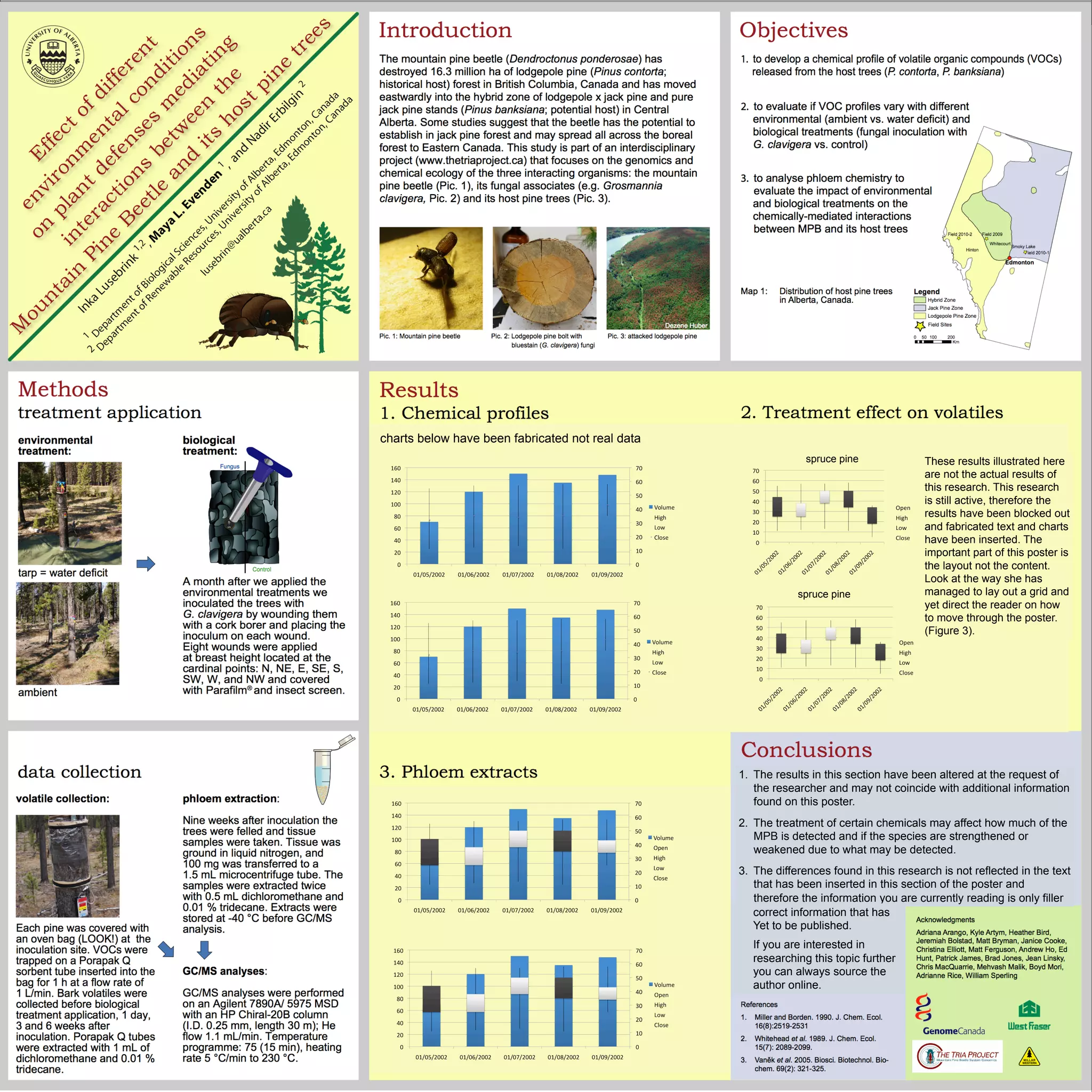 1
1.  The results in this section have been altered at the request of
the researcher and may not coincide with additional information
found on this poster.
2.  The treatment of certain chemicals may affect how much of the
MPB is detected and if the species are strengthened or
weakened due to what may be detected.
3.  The differences found in this research is not reflected in the text
that has been inserted in this section of the poster and
therefore the information you are currently reading is only filler
correct information that has
Yet to be published.
If you are interested in
researching this topic further
you can always source the
author online.
pine spruce
charts below have been fabricated not real data
These results illustrated here
are not the actual results of
this research. This research
is still active, therefore the
results have been blocked out
and fabricated text and charts
have been inserted. The
important part of this poster is
the layout not the content.
Look at the way she has
managed to lay out a grid and
yet direct the reader on how
to move through the poster.
(Figure 3).
spruce pine
spruce pine
 