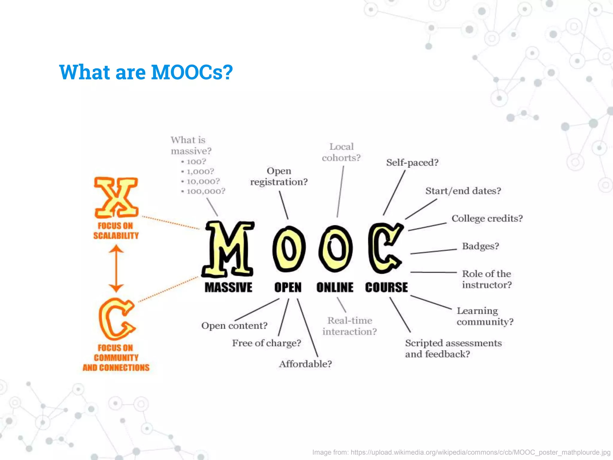 Image from: https://upload.wikimedia.org/wikipedia/commons/c/cb/MOOC_poster_mathplourde.jpg
What are MOOCs?
 