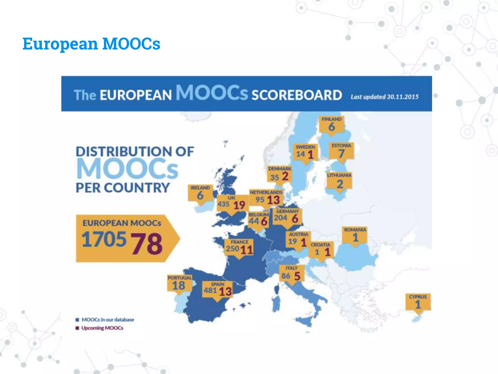 European MOOCs
 