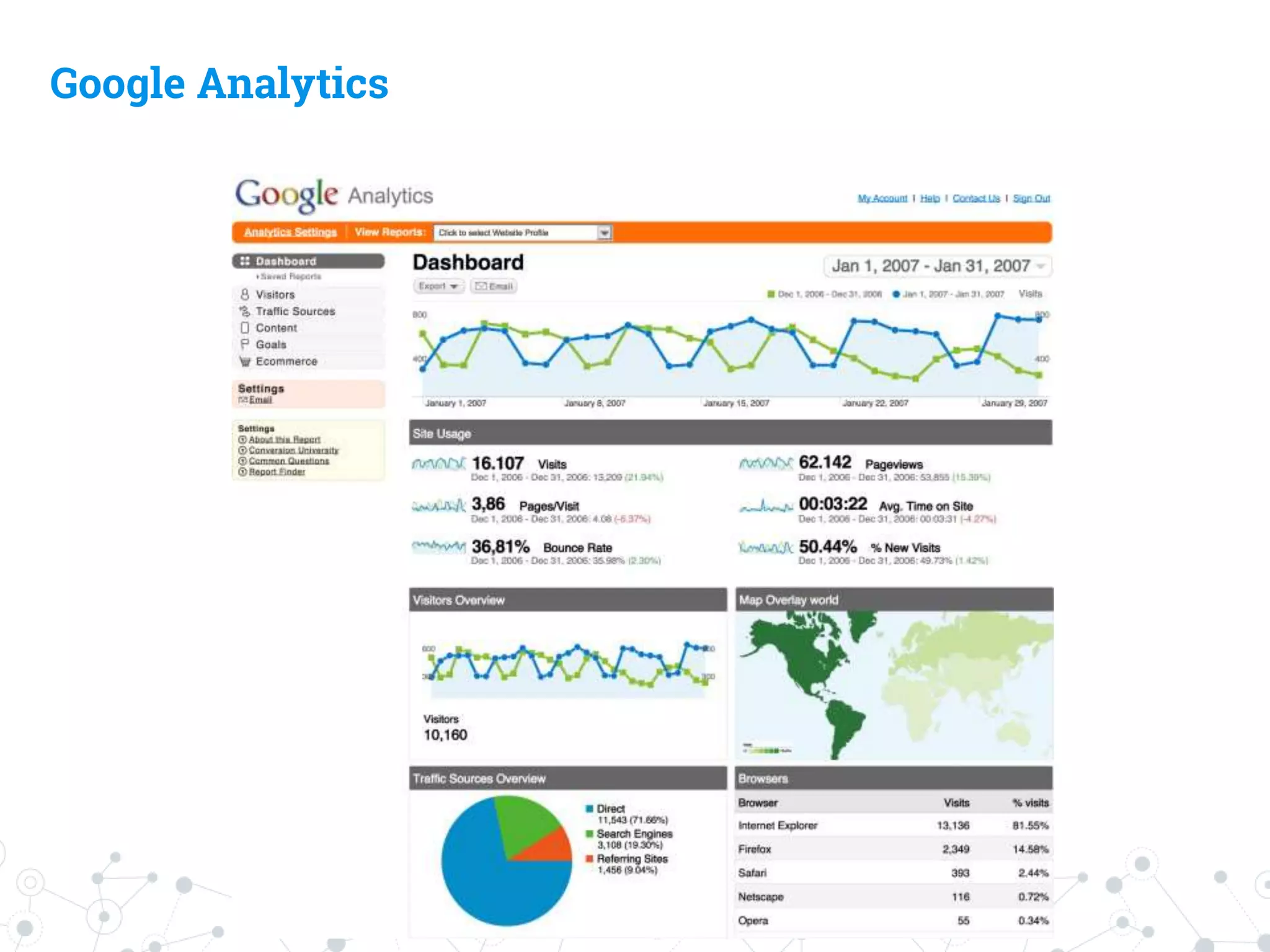 Google Analytics
 