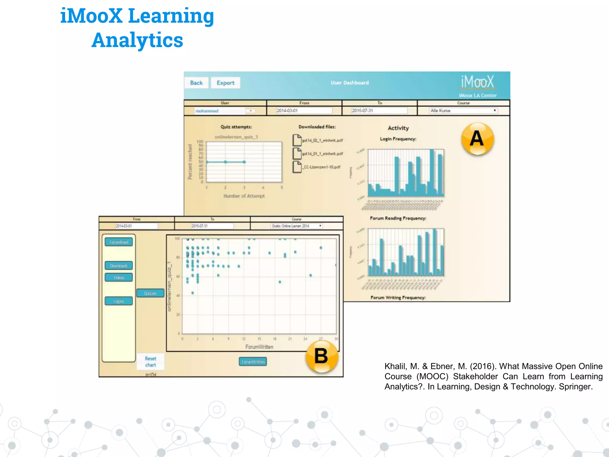 iMooX Learning
Analytics
Khalil, M. & Ebner, M. (2016). What Massive Open Online
Course (MOOC) Stakeholder Can Learn from Learning
Analytics?. In Learning, Design & Technology. Springer.
 