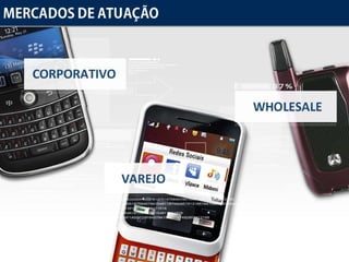 Mercados de Atuação CORPORATIVO VAREJO WHOLESALE 