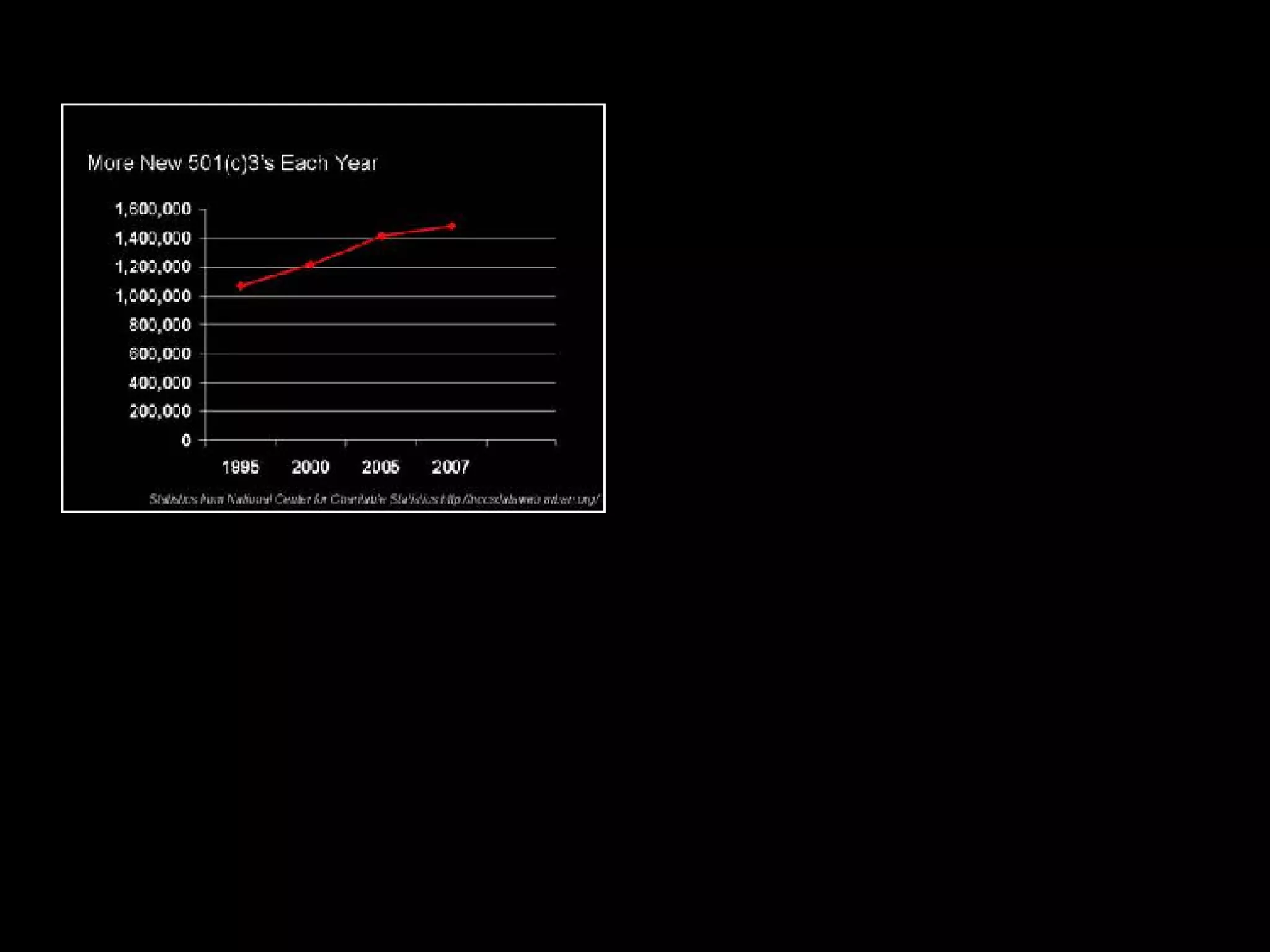 Wrap up Problem:Tons of new nonprofits; outpacing population Solution: Uncovering and communicating your uniqueness in ways that “hand a script” to those around you Climax: The ah-ha of someone saying your script  back to you! 