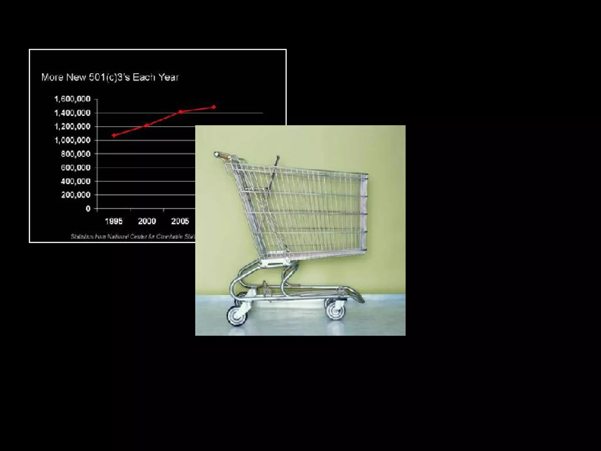 Wrap up Problem:Tons of new nonprofits; outpacing population Solution: Uncovering and communicating your uniqueness in ways that “hand a script” to those around you Climax: The ah-ha of someone saying your script  back to you! 