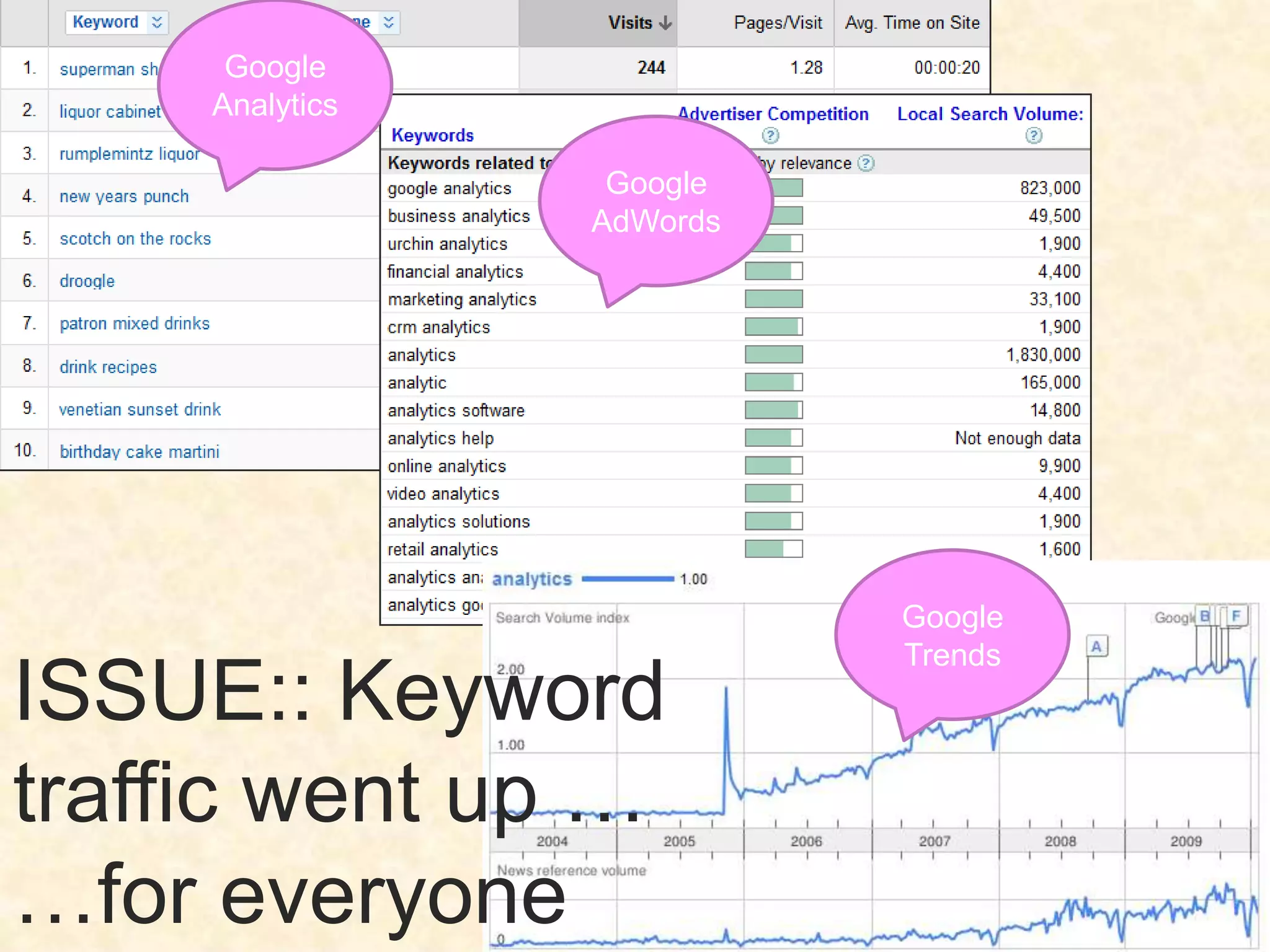 Challenge the Hippo’s statements:“More people is great”“This is a long term campaign – conversions are unimportant”“I don’t trust these numbers (when they are not in their favor)”“OK, so you got me…our goals are changing next Quarter thoughDon’t think like the marketing guy